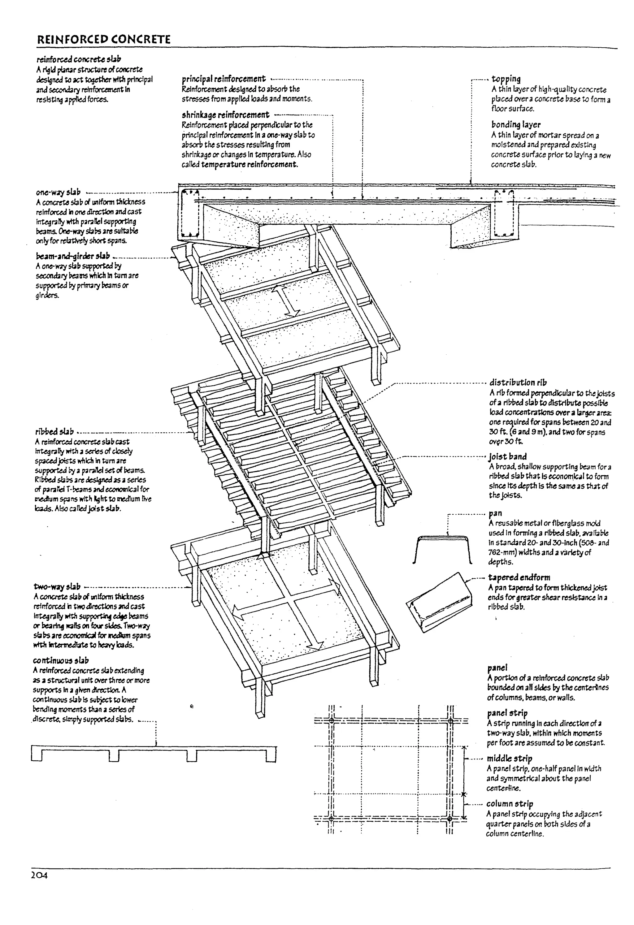 REINFORCED CONCRETE
reinforuJ concrete sbv
ArlgtJ plalUr 5tnIcture ofconc;rat
kslgned to act ~ wttfI principal
anaStGOn.:bry~In
reslstl~ .~forces.
()M-WZj sbb ~-----.------.--- ....-.---
A~ slap ri unlfonn thlci;ness
reinforced ., one dlrec1:lon anacast
~ra!ly lIttth parallel supporting
/:Ie3ms. ()r,e-way sbllsare suttal1Ls
onlyfor ~ ~ spans.
~m-Jnd-gfrder 5bb ____________._._._.
Ao~W1Y slap ~ by
second2ry!1ea~ wflich In tum are
supported Py pmry !7e3ms or
glrkrs.
principal re!rtforcemeltt •.-.--..-.--..-...... ··--·-····-·····1
Relnforcemetlt deslgneJ ta a(,sori1 the i
stresses from applied loads and moments. !
5hrink.agt reinforcement -----......- I
Relnforcement placed pt:rpen~ulartathe I
principal relnfOt"Ult1ent In aone-wayslab to .i
absorb the stresses resulting from .
shrinkage or changes In temperature. Also !
called umperature reinforcement.
i
n~~b .-------------.-..--.--------.--.
Areinf~ concrete sbpcast
~rally II'Ith .a seres ofclosely
spacedp!ru whldlln tum are
supported by ap.;ral'd set cj !Jc:ams.
~1~ slabs.re~ as aseries
of parallel T·~ms and econotnlcal for
lI'Iedum sp4rlS wtt~ ~M to lned!um !ive
baas. Also ~Iledjoist sbl7.
topping
Athin layerof hlgh-qualJty concrete
placed overaconcrrn base to form a
floor surf.ice.
bonding layer
Athin layerof mortar spread on a
moIstened and prepared exlstlng
concrete surface prior to laylfi1 a new
concrete 51317.
...--...----.--..-.--- ------. --.-. distribution rll7
,.•••-.. Aripformed pcrpendIcular ta thejoists
.' ofa rlW?ed sla~ ta dIst:rIl7uta ~
load concentratkms over ab~ area:
one r,ulred for spal15l7etween 20 and
:30 ft. 6 and 9 m). and two for spans
ov~r:30ft.
.----------------..---. ------. Joist l7and
A llroad. shallow supportIng ~m for a
rI~ slap th~ IseconomIc..Ito rorm
s~ Its depth Is tM same.as tim of
tr.ejoists.
;-.--..-.-.-.. pan
: AreuS3!?le metal orftl1erglass moIJ
n" use4 In forming a rl!roed sla~. avarbJUie
In stana.ra 20- and 3O-I~h (508- .na
762·mm) wlJthsana avariety of
~pths.
two-waysbb --.-----------------.---.----.--
Ac.oncm.estlpcj IlllIfonn ~ness
reinforud n twodreaJons ~ cast
l~rallyMth ~edf' ~ms
or be.1~ IQIIs on fair sides.Two-wzy
sla~ are ~ fa- N:iIum spans
~~~~IaaJs.
continuo~ ,ub
Areinforced ccncw~ 51.~ extending
as a structural unit CHef tnru or'more
supports In ag!Yen d!rectIon. A
conUnuous s./JpIs subjectto lower
~nd1ng /I'1O!I'1ents th4n a~ of
.dlscme. slll'lply supported slolk. ~_._..
o u
204
u o
paMi
Aportlon ofa refnforce& concrete sla~
rouMea on all sides ly the cente1ines
ofcolumns. beams. or walls.
I!J - . [ I n
;:::-_.J1L:--:i=.-=-=-::---i----.~= panel ~p
-=1f"--y------:-f---nr- Astrip running In eachdlrectlolTofa
:!: 1 1 Ii: two-wayslal7. within which moments
-"-~r-""-;--'-:'--'-"" -"--'-r--'--"'--"'I-" - perfoot are assumed ta !Ie constant.
1.1: : ,I, ..-., middle strip
!II l ; IiI Apanel Strip. one-half panel In width
Iii: : I·' and symmetrical arout the panel
~...ll......._.l..-.....--..-.........-i.........-..H:..- cenURlne.
II: l j Iii .-.-. column 5trlp
~-,*.rL:::.=.::.~
.. :::"-=--::'-:_::..:--==t=.L:--=::*.~._ Apanel stripoccupYfng the adJ3unt
I I quarter panels orl roth sides of a
I I I · : : III column centullne.
~
I
l
I
L
 