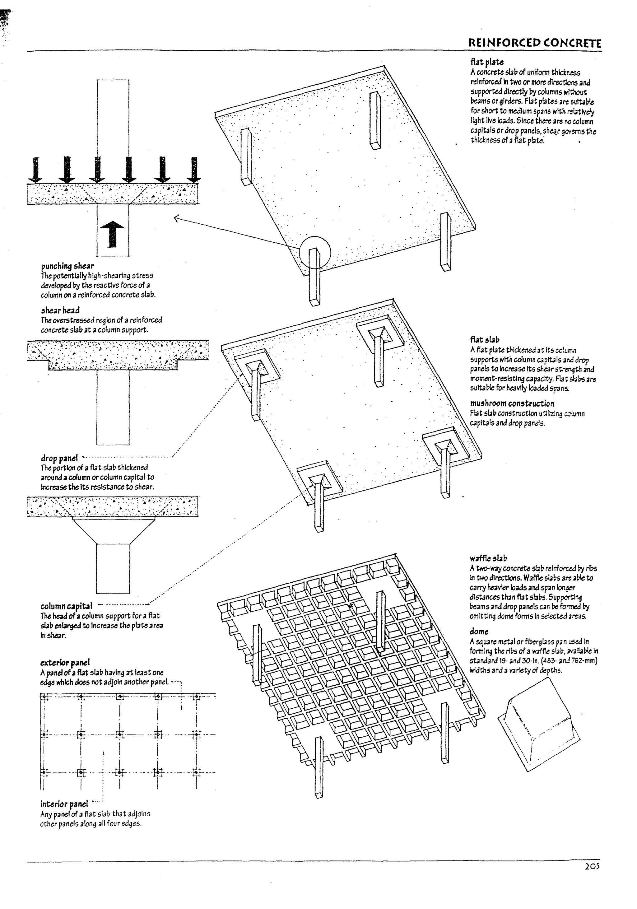 :!, !~/~
punching shear
The potentially high-shearing stress
developed by the reactive force ofa
column 0113 reinforced concrete slau.
shearhe3&
The ovtm>tres5ed region ofa reinforced
concrete slab rt acolumn support.
drop panel ~-...--.-- ..--...--.- ----. ----j--
The portion of aflat slab thickened
around acolumn orcolumn caplt31 to
Increase theIts resistance to shear.
~,,~.
.-
column capit.11 ----- -.--.------.-...
The head ofacolumn supportfor aflat
sbb enbrgeJ to Increase the plate area
In sheoIr.
exteriorpMI
AFnel of aflat slab having at least one
e&ge which does not adjoin another panel. ---:
!nUrlor panel
Any panel of aflat slab that adjOins
othu panels along all four edges.
REINFORCED CONCRm
futpL1te
Aconcrete slab of uniform thw~
reinforced In two or more dlrectlorl:s ana
supported directly bycolumns I¥rtMut
~ms orgirders. Flat plates m su~~
for short to rneJlum sparlS with reb"tivel';(
Il:lht live loads. Since there are rIO column
capitals ordrop panels, sh~r gcva-ns the
thicl:ness of;l flat plate: •
futslal7
Aflat plate thlcl:ened at tts cotUll"'w'
supports with column caplt3Is ar.a drop
panels to increase Its shearstrer~ and
moment·reslstlng capacity. Fta-t sI;o~ are
suitable for heavily loaded spans.
mushroom construction
Fl3t slJb construction utHlzlng c...iumn
capitals ana drop P~"els.
w~slal7
Atwo-W3y concrete sIabrelnf~ ~ r*s
lt1 two dlrectlons. W3ffle St.DS m 3~ to
carry heavier loads and span ~
distances th3n flat sla~. Supportjrlg
~ms and drop panels can I;le ~ by
omtttlng dome forms In se!ecte.d 're4S.
dome
Asquare met31 or fI~glJS5 pan LI5e.d In
forming the rI~ ofaW1ffle slab. m!l:.aD!e In
stand3rd 19- and 3O-ln. (483- artJ 702·mm)
Widths and avariety of ~pth5.
205
 