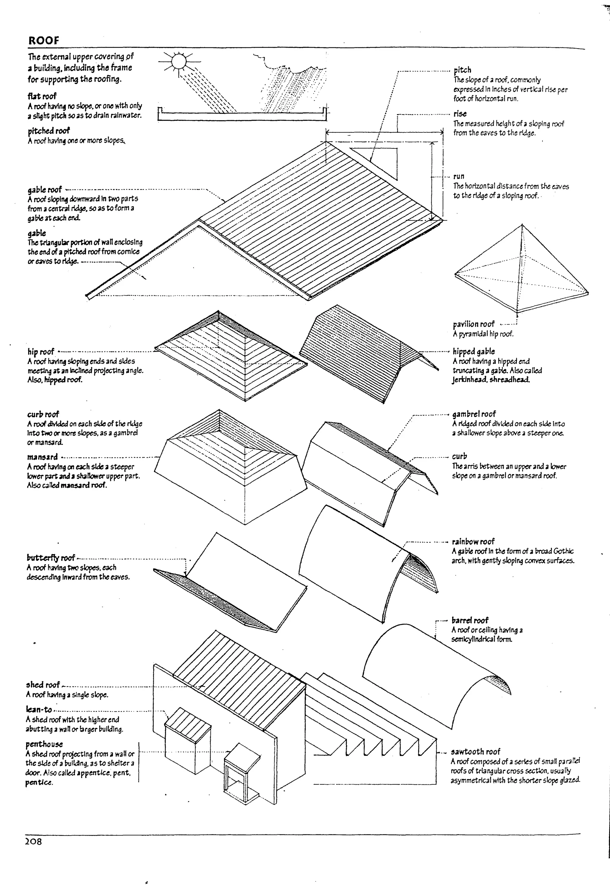 ROOF
The external upper coveri~ pf
af,uitding.lndudingthe frame
for supporting the roofing.
flnroof
Aroof havl~ no ~. or OM ~ith only
aslight pltcls so as to drain rainwater.
pitchtd roof
Aroof havln! ooe or more slopes..
hip roof.•.__.. _..........._...............
Aroof having sloping ends ana sides
meeting ~an ~ned projecting angle.
Also. hipped roof.
curproof
Aroof dMded 011 each side of the ridge
IrTtc two ormore slopes. as agam!1re!
or mart53rd.
nta"'trd •......- ...._................_...
Aroof havI"9 en each sideasteeper
lower pmand, shallower upper part.
Also ~tIeJ ~rd roof.
I7utterfly roof ~.................,......................-: .
A roof having two slopes; each ~
descending Inward from the eaves.
~hed roof- ..............................._...............-
Aroof h2v1ng aslngle sk¥.
lean·to .:........................_......
Ashed roof with the higherend
al7uttlng awan or larger I7ulldlng.
penthou~
Ashed roofprqectlng from a waII or
the side of aI7ulla1n<j. as to shelter a
door. Also called Jppentlce. pent.
pentlce.
208
:.._......._.-...... pitch
/ The slope of aroof. commaniy
;' expressed In Inches of vertical rise per
/ c----------- ..----- ::01""_"1",,_
i i The measured height of asloping roof
from the eaves to the r'.aqe.
..t-.~~horizontal distance from the eaves
I to the rI~e ofasfopi"4 roof..
paviticn roof ...- ...
APY'"3mlJal hlp roof.
~~~~.......• hj~a gal7le
Aroof having ahipped eM
tru~tlng aga~ Also c.;11ed
Jerkinhud. shreadhai
.~...•..- ....... gaml7rel roof
./ A~eJ roof divided on t4Ch side Into
ashallower slope abo.re.ii steeper one.
..-._.........- cur"
Thearris retween an upperanaalower
slope on agam!1rel or ma~ard roof.
..•._....... '.-~ ralnl:oow roof
. A9!11e roofIn the form ofa Proad GothIc
arch. with gentfy sloping convex su~
,'- I:rarref roof
. Aroofor~mng havl"9 a
semlcyllndrlcal form.
... ,awtaoth roof
Aroof composed of aserlts of small pmrd
roofs of trlanguiarcross sectlon. u$U4ltf
asymmetrical wlth the shorter slope glnd
,J
r J
.J
.J
!
1
Il.J
.)
 