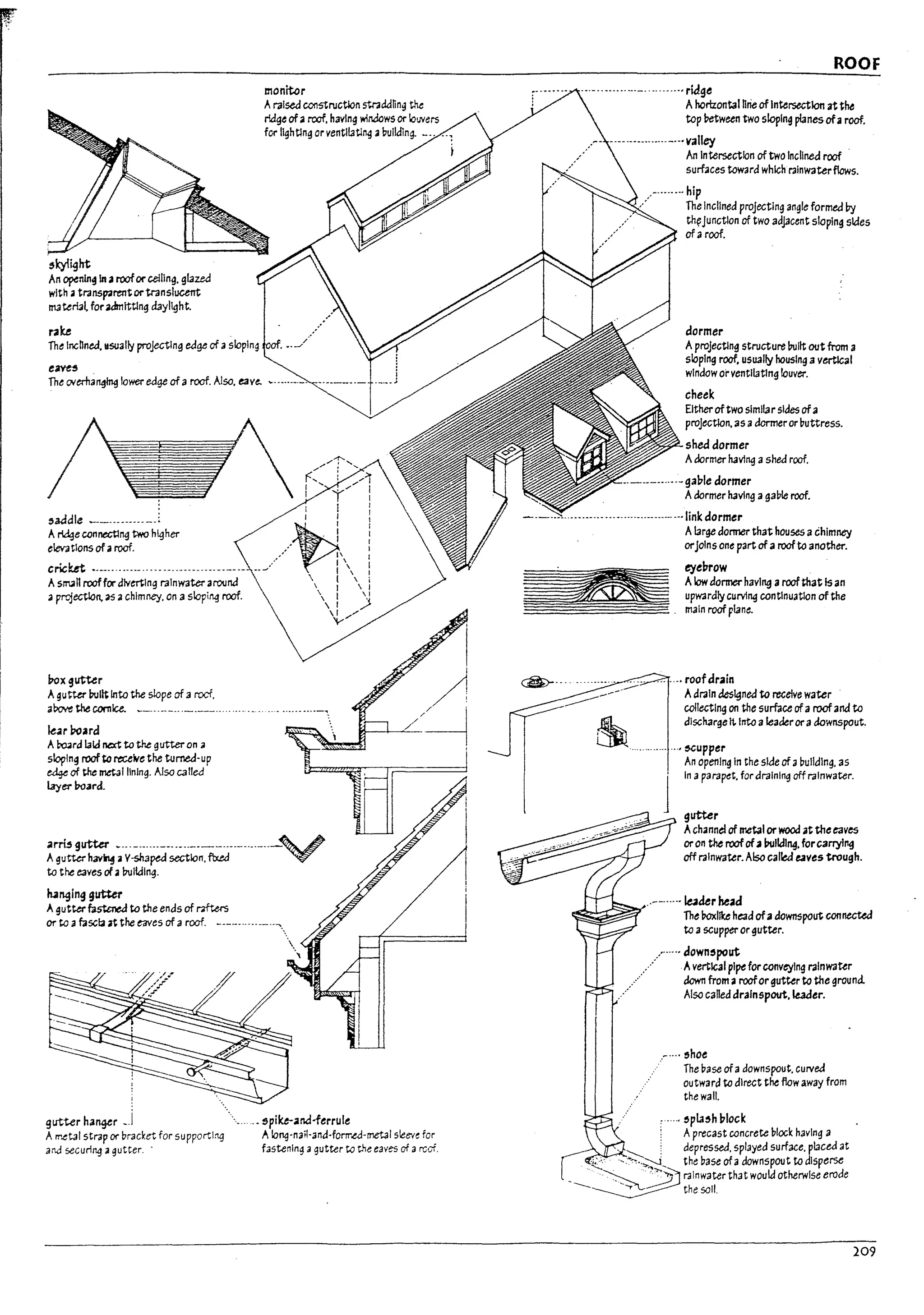 ,kyi~1tt
An ~nln~ In aroofOf' ceiling. glazed
with atr3nspamrtOf'transluunt
rnaterl3l for admitting daylight.
f3U
The IncUnea.llsually projecting edge of a slopln~
e~
monitor
Araised COfI5truction 5tr;idann~ the
ridge of aroof. having windows or lowers
for IIghtlng or ventllatl~ a17uilding. _.
The OI'erna~ loweredge of a roof. Also. eav~ ~........-""-.~.
As; 7 //1",
/ . ,
(, : /-'r
I ' /" I
1 Y I
,addle ~-......... -.:
A~e connectlng two higher
elevations of aroof.
cricket •._............................._..-
Asm.;a11 rooffor dlvrnlng r3lnwaw arounJ
aprcjectlon. IS achlm ney. on a slof'i~ roof.
Pox gutter
A gutter built Into the slope of a roc{
aDove the cornice. __...__.,._.-..
~rPoard
Aro..rd laid ~ to the gutter on a
sloping roofto~~ethe turned·up
eJge of the rnetJlllnlng. Also calteJ
layer l10arct
I I I
I 1 I
~
:l
. 1 I
/., ..•. 1
.-- 1
.. ~. I 
 I  I
 I  1
 I I
1 ,.)
{.,//
a~ gutUr ~...-......- ..._.._.__...._...._.._~ b
A gutterhav~ aV-sh3~ section. ftxe.d W
to the eaves of:a I7ulidlng.
lunging gutUr
Agutter bstcned to the ends of r.oft.us
or to afuscl;uttne eaves of aroof. -.--.....- ..~
gutter ha"¥r
Arr.etal strap or bracket for 5U pportlnq
arJ seCUrl~;I gutter..
spike-arld-ferrule
AIonq·nat1·and·fonr.e.d·metal slee-,e for
fastening <I gutter to the eav~ of <I reef.
ROOF
............._.........., rkfge
Ahorizontal nneof Intersection at the
top l1etween two sloping planesofa roof.
............,.._..•valley
An Intersection of two Incllnea roof .
surfaces tovmd which rainwater flows.
..-........ hip
. The Inclined projecting angle formed I7y
th(:Junction of two adjacent slOping sides
ofa roof.
dormer
A projecting structure l7Uilt out from a
sloping roof. usually housing a vertical
window orventilating louver.
cheek
Either oftwo similar sides ofa
proJection. asadormer or17uttress.
shed dormer
Adormer h.-wIng ashed roof.
~~"-..- ..- ......- gaple dormer
Adormer having agable roof.
...............................···link dormer
Alarge donner that houses achimney
orJoins one part of aroof to another.
eyel7row
~ Alow aonnerhaving aroofthatlsan
~ upwardly curvtng contlnuatlon of the
main roof plane.
....... roofdrain
Adrain des~ned to recelve water
collecting on the surface ofaroof anato
discharge It. Into aleaderoraMwnspout.
.... ~upper
An opening In the SIde of 3 ~ulldlng. as
In apar3p~t. for draining off r3lnwater.
gutter
Achannel of metal orwood at theeaves
or on the roof ofaPulidlng. for carrying
off rainwater. Also called eaves trough.
..--...... leader head
The ~11ke head ofadownspout connected
to a scupper or gutter.
...'...... down,pout
... Avertical pipe for conveying ralnwat-er
down from:a rooforgutter to the ground.
Also called dralnspout.l-e.14er.
5hoe
The 17ase ofadownspout. curved
outward to direct the flow away from
the wall.
... 5plJ'h plock
Aprecast concrete Moc~ having a
.::--....... : depressed. splayed surface. placed at
.;,~:.' .,.~~,..~, the base of adownspout to disperse
_ '.>~ ",7""jj rainwater that woukl otherwise erode
----~ the soil.
209
 