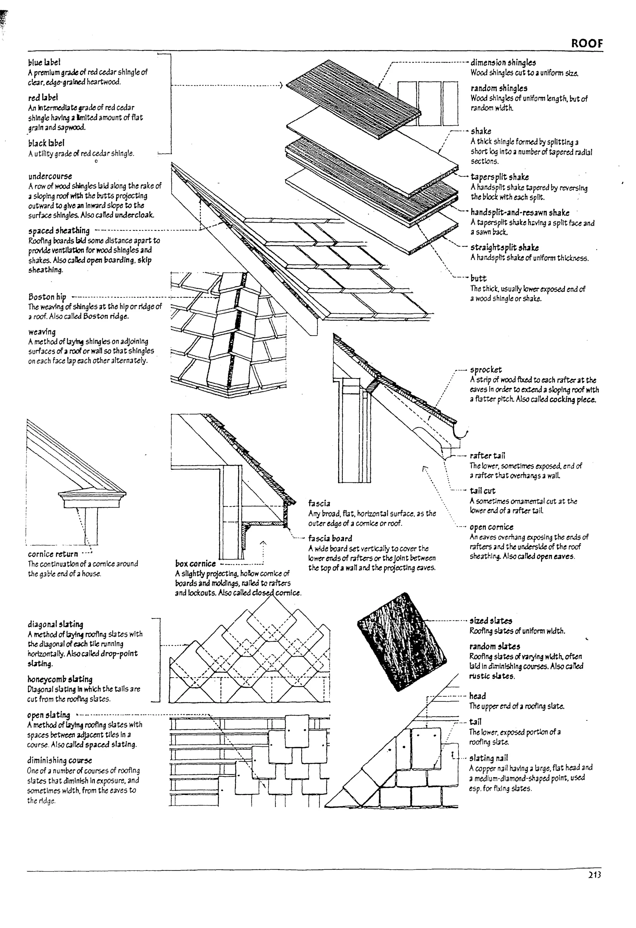 :-;.'
ROOF
plue L1PeI ----.------------- dime",icn shing~
Aprtmlum graJeof red ceclar shingle of
c~r, ~e-gralned heartwood.
red IJPeI
Art Intermedl3tegrade of red cedar
shingle Imlng aImltea amount of flat
_~raln and sapwood.
l1L1ck bDel
Autility grade of red cedar shingle.
o
undercou~
Arow of wood shingles laid along the rake of
a sloping roof wfth the Mts projecting
outward to give an Inward slope to the
surface shingles. Also caned under-cloak.
spaced sheathin9 ---------- ------- ---- ---------- J..-' .-
R.ooflng roards bid some distance apart to
provide ventllatlon for l'I'OO<f shingles and
sh3kes. Also caned open ~oardlng, skip
sheathlng_
f'ostcn hip -------.------------------------;-.------
The weaving of shingles at the hlp or ridge of
;i roof. Also called 5cstcn ridge_
weaving
Amethod of la~ shlng~ on adjoining
surfaces ofarooforwall $0 that shingles
on each face lap each other alternately.
fascia
Arry l1road, flat, norlzontalsurface. 35 the
ouUr edge of acornice or roof.
-...- fascia l70ard
~rni~ return ---~
The COfltlnU3tlonof 3cornice around
the g3~ end of.Oil house.
diagolU151Jtl~
Amethod of b)i114 roofing sIates with
the diagonal of~ tHe running
horizontally. AIsoC311ed drop-poInt
~.
hcneycomu flbting
Dbgo113Islatln~ In which the tails are
cut from the rooflng slates.
I10x cornice -------------~
Asl~htly projectit1g, hallow cornice of
!:>cards and moIdJ~, r03iW to rafters
and Iockouts_ Also called cfo cornlu.
Awide roard set vertlc.ally to cover the
lowerendsof raftc-s or theJoint recween
the top ofa wa" arid the projectlng eaves.
Wood shingles cut to auniform s1zt.
random shingles
Wood shlnglts of uniform length, Mof
random width.
--sha~
Athld shingle formeJ~ splltUng a
short log into .. numPer oftapered radial
sectlons_
tapersplit shake
Ahanaspnt snake tapered by reversing
the l11ed with each spilt. .
~ handsprrt-and-~awn shake
Ataperspllt sha~e hzvlng aspiltfau ana
asawn~
",-- straightsplit,luke
 Ahanasplit shake of uniform th~.
''---- f,utt
The thid:. usually Io~ exposea eM of
awood shingle or shake_
;- sprocKet
:. Astrip of wood ftxed to each rafter at the
eaves I" oder to extenJ asloping roof Wfth
;:I flatter pitch. Also callea cocking pieu.
- rafUrt4n
The lower, sometllT1¢.5 exposed. end of
;; rafterthJtovem3ngS3 waiL
.-- tail cut
Asorr.etl~s orT13 mentaIcut at the
lower eM of 3 rafter tail
open~miu
An e3Ves overhJng exposing the ends of
rafters and the underside of the roof
sheathl~ Also carlea open eaves.
-------- sized 5~
RoofIng sb"tes of uniform width.
ranacm,uu,
RoofIng slates ofV3l)ing width, often
laid In dIminishIng ~. Also c;ar!ed
rUst«; ~us.
------- head
The up~ end of aroofing 51&.
open slating ·-·------------·--------·------'f'---F--",,;---=--=---=·-'~
....:=;=;====rr==r-l=
Amethod of~ roofing slates with
spaces ~ adjacent ules In a
course. Also called spaud slatJng.
/=.::!::::===.~---- tail
dimini~hing co~
One of ;:I number ofcour.x:s of rooflng
slates that dlmlnl$h In exposure, and
sometimes width, from the eaves to
the ridge.
The lower. ex~ portlon ofa
roofing slm.
t ... slating lUi!
Acopper nail haYIng allrge, flat head and
3 medium-dlamond-shapea point, u~
esp. for flxlng slates.
213
 