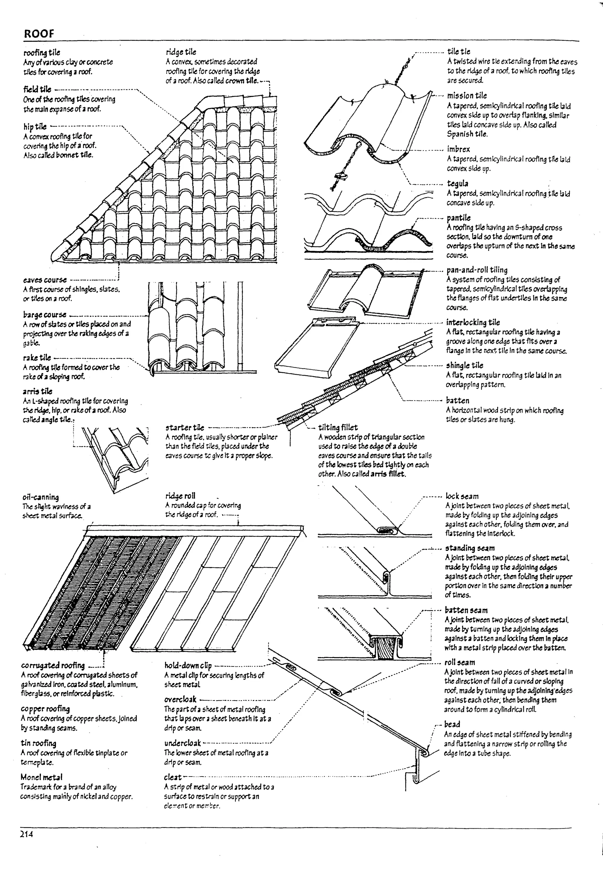 ROOF
rocfi~tile
ArtyofVlIrious Ct.y or concrete
tlles for coverI~ aroof.
field tile -------.. ---.-------------,
One of~ ~ tl1es covering ""-,_
the 11131" expanse oh roof. -
hipti~ ~--------.-.---.------',.
Aconvex rrofl~ tllefor .......
W>'eM~ the hlp ofa roof. ',,_,
Also oiled pon1rt tllt.
eaves cour~ _._____._.____ 1
Afirst courseof shingles. slates.
IY' tiles on aroof.
Var~cout~ --.-.--------.-....--
Arowofslates or tiles placedon ana
projecthlg OYer the mln~ ~s ofa
gal;le,
rUIge tile
Acanvex. 500".etimes decorated
roofing tI~ for caverlng the ridge
of aroof. Also oiled crown tife. ~-;
nuti1e --...-.-.-.--.---------,
A ~ We forT!1ed tocoverthe -.•..."'t:~~=======~===::=::::=::=
r3l:e ola sloping roof.
arri'5~1e
A., L-5haped rooflng tilefor COferlng
~~. hlp. or ,..keofaroof. Also
Q~'~'~~[--~
o·t1-canning
1l-.e s~ht wavfness of a
shea metal sumu.
co~rooflng - ....;
Aroof COo'erlng ofcorrugated sheets of
galvanlu.-J iron. ~t.ed steel. aluminum.
fi!:>ergbss. orreinforced plastic.
cop~r roofi"9
AroofCCfering ofcopper sheets.Jolned
by st3na1ng seams.
tinroofi"9
Aroof COtering of IbIPle tinplate or
ten'.qlate.
,-tarter tae --..------.------.
Arooflng Ule. usually shorter orplainer
th.'ln thefie1J utes. pl3ua underthe
~es course tc give It:i proper slope.
~roU
Arounded C4 pfor CC'erir.g
t.l"e ridge of:i roof.•.--~
nola-down cUp -------.........--.-
Ametal clip for securing ~gths of
shut rnet3t ,-
overcloak -.-----.----.-.---..-.,..-"
The part ofasheet of metal roofing
thzt fapsC'er asheet l1entath it at a .//
drip or Se4m.
ul4krcloak -----.-....-- -------.-. --/
~ k>wer ~ of metal rooflng at a
drip or seam.
,.---------- tile tie
Atwisted wire tie exter,alng from the e4ves
to the rid¥ of aroof, to which rooft~ tiles
are secured.
---. missIon tile
Atapered. semlcyllndrlcal roofing tile bid
convex side up to overlap flanking. similar
tlles laid concave side up. Also called
Spanish tlle.
---------. im~rex
Atapered. semlcylindrlcal rooflng t~ laid
convex side ~p.
----.--.-. Ugula
~.
. . . - -. Atapered.semlcylindrlcalrooflngtllebld
. . concave side up.
,,----'--- pantile
Arooflng tile having an 5-shaped cross
~n. bid 50 the downturn ofone
C'ertlps the upturn of the next In the same
course.
Cl2
-I ... pan-and-rolltiling
·J Asystem of roofing tiles consisting of
tapered. semlcyflnarlcal tiles C'er!applng
the flanges offfat unMrtlIes In the same
, course.
.£~~~~.-...-...---.--.-....--.-. interlockIng tile
"~- tilting fillet
Aflat. rectangular roofing tile having a
groove along one edge that fits rNer a
fu"4e In the next tile In the same course.
------.--. 'hingle tile
Afut. rectangul3r roofing tile laid In an
C'erlapplng pattem.
'.~---- ..-....- ~atten
Anorlzontal wood strip on which roofing
tiles or sl3tes are hung.
Awooden $trip of triangular section
usea to ~ise the edge ofaQoul>le
e4ves course and ensurethat the tail$
of the lowesttiles pea tlghtly on each
other. Also C<!llea arris fillet.
~
.......... .------. lock ~3m
.........., . . / AJolnt l>etween two pieces of sheet metal
, .... made by foWlng up the adjoining edges
.' against each other. folding them over. ana
futtenlng the Interlock.
-~.~~. .._...J.--. ,~naing ~m
••.•••• •..•..... Ajoint l?etween two pieces of sheet I1'Iet.il
-"'''' ... made byfoldln!! up the adjoining edges
••••••• . 3g3lnst each other. then folding their upper
" portion over In the SJIT1e direction a numPer
'. . oftJmes.
r--:"'-' l1atten ,eam
.."" : AjoInt 1?etween two p~ of sheet metal.
... : made by turning up the adjolnlng edges
against apatten and locking them In pI#ce
with ametal strip placed over the lr.Itten.
.......-...... roU,eam
Ajolnt ~wun two pieces of sheet met4lln
the directionof fall of acurved or sloping
roof. made Py turning up the adJoining-edges
against each other; then !:lending them
around to form acylindriC<!Iroll
.,·-17eaa
An edge of sheet met31 stiffened by pending
and futtenlng anarrow strip or rolling the
edge Into atu~ shapt:.
Mond metal c1ezt--···-- ..............-........-.........-.- -....-.-.-........ . --~-~
Tr3~mart for amndof an aJJoy
consisting mainly of nickel and copper.
214
Astrip of met41 Of' wood attached to a
surface to restrain or support an
e!e",ent or me1:';u.
L
JI
: I
~ I
-'
I
I
I
I
M
i
I
/..
l
I
L
I
L
 