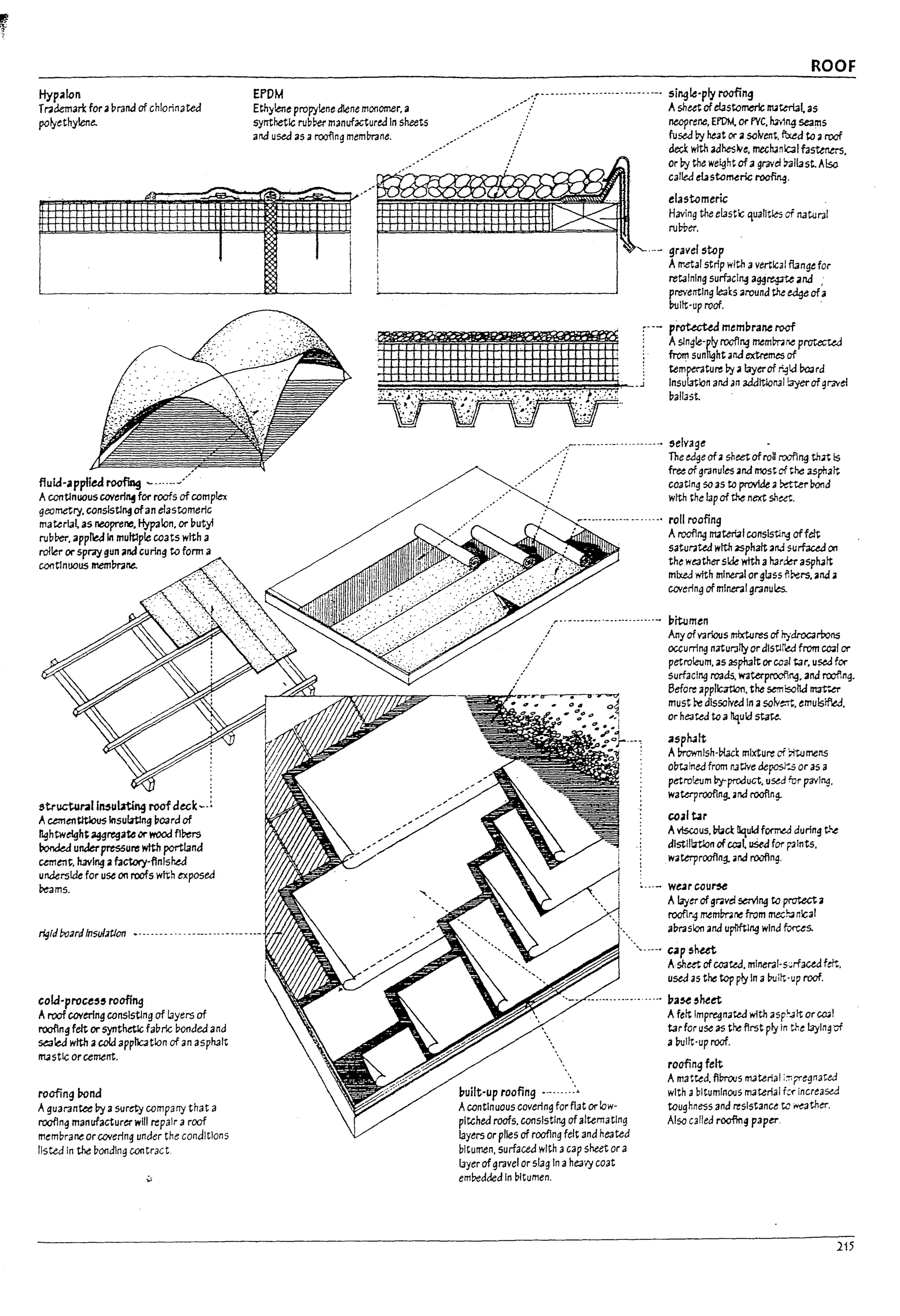 r
i
j
Hypalon
r"deman:for ahana of chlorinated
polyethylene.
I
fluid-applied roo&g ~--.
Acontinuous coverl~ for roofs ofcomplex
geometry. conslstl~ ofan elastomerlc
material as neoprene, Hypaton. or butyl
rubrer, apple<J In multiple coats with a
roller or spray gun and curing to form a
contlnoous membr.lne.
structul'3lllt5ubting roofduk ~.:
Acement!tlcusInsubtlng ~oard of
Ilghtwe!gh~ agg~ate crwood fl~
ronded unJerpressure wtth portland
cement. having afactory-finished
underside for use on roofs with exposed
reams.
EPDM
Ethylene propYlene d1ene mOflomer. a
synthetlG rubl1er manufactured In sheets
ana used 35 arooflng memmne.
ROOF
.....-- -.----.--...-..-...--..--. single-ply roofing
•••-.... Ashut ofel3stomerlc llUteri3las
~,,/ ,"" necprene, EPDM. or PVC, fm1ng 5e3~S
:' fused by heat or a sof.'ent. ftxed to aroof
/ det;.k with adhesNe. rneciunlc3lfasttners.
! Or by the weight of a grave! ~11a st. Also
,.......".6.---.,....-..-..........,.......--.-..........~·_____.,.......rv called rustc~ric ~.
-=----;,/ elasUlmeric
I f
I
Having the elast~ qualltles of natural
ruL1>er.
'-...- gravel SUlp
Ametal strip with avertical runge for
retaining sumcI"4 a~~ and •
preverTtIng leaks :around the ~ ofa
I7uItt·up roof. .
r--- p~ membrane rocf
; Aslngle·ply rooflng mem~r.e p~
~liiDiiiillliiaa~ from sunlight ana extremes of
tempmture by alayerof r~iJ board
..i Insulation ana an aaaltlonal !ayerof gravel
~all.:lst.
."~-'-----'--------'---' selvage
.•."-;' The edge ofa sheet ofroU rooflng th..t is
..-- / ~ of granules anJ most of the aSpflaft
coaUng SO as to provide a~ter rond
with the lap of the next shut.
-------.-------...... roll roofing
: Aroofing m.oter131 consisting offe!t
saturated with 3:Sphaft artJ surfaced on
the weatherside with ahar~ asphJft
mlxeJ with mIneral orglass fl~rs. ana a
coretin9 of minerai gr3nules.
bitumen
Any of'r'3rious mixtures of irydrocarrons
occurrin9 natul"Jtly ordlsU~ from C04l or
petroleum. as asph31t or coal tar, used for
surfaCing roads. w.;terp~. and rooflnq.
Before appllcatlon. the semisol1d rrtit'".er
must redIssolved In .. sotve:rt. emulsif'.ed.
or heated to a liquid state.
asp1'13It
ADrcwnlsh-Dlad mIxture of ~mens
obtained from ~.Jtlve aeposr-..sor as a
petro!etJm by-product. used for paving.
waterprooflng. ; narocflng.
coal t.ar
Aviscous. bbcl: !lquldformed during the
dlstIlbtlon of co.l uSe.a for p-alnts.
waterprooftng. .na roofing_
~ ...- wearccu~
rigId bo3rdfnSul3tJon .-------. --. ------ ---- --- ---
Alayer ofgravel serving to protect a
rooflr~ memml'lefrom mech3 nleaf
aUr3son ana uptrftlng wind fof'ces.
cold-proceS5 roofing
Aroofcovering conslstlng of layers of
roofing felt or synthalc faDric bonded and
s.ealed with acold application of an asphalt
mastic orcement.
roofing bond
Aguar3ntee Uy asurety compa ny that a
roofing manufacturer 1'1111 repair aroof
m~mbrane orcovering under the conditions
listed In the bOtld1ng contract
.,----. cap shut
Ashut ofcoated. mIneral's~rfaud feft.
used as the top ply In al7uitt-up roof.
..-----._---- ..... l1a~ ,hut
l1uilt-up roofing -----._.
AcontInuous covering for flat or low·
pitched roofs. COMsIstl119 of altematln9
layers or piles of rooflng felt and heated
Dltumen. surfaced with acap sheet or a
lJyer ofgravel or slag In aheavy coat
em!1edded In bitumen_
Afeft Imp~nated with asp'.JltarC04I
tar for use as the first ply In th~ layInguf
a~Itt·up roof.
roofing felt
Amatted. fibrous m3terlal i~pr-e9nat;ed
with abltumlnoos material b- increased
tcughness and resistance to ·~ther_
Also called roofln9 paper
215
 