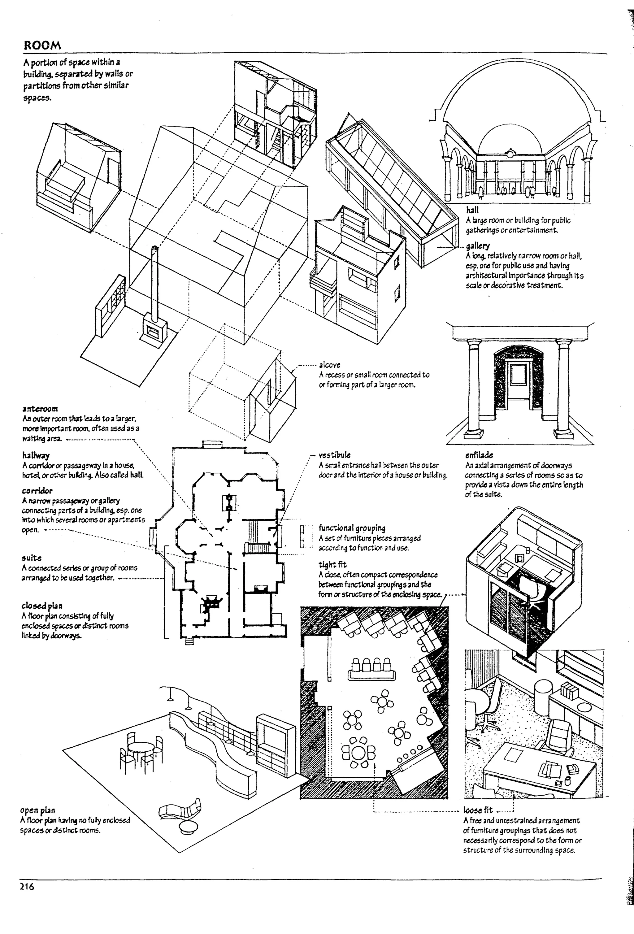 ROOM
A portWn of spau withina
l7Jlkfing. ~arJt&i by walls or
parW:i~ from other similar
spaces.
,nteroom
Art outer room ~ ~ toalarger,
~ ~nt room. often used as a
W3J1;l~art2. --.- .••----.-••--'....
~~orp3ssa~In ahotJSe, .,...." ••) .
11
hate!. orether bu~ A!so called haiL ....
corridor
AItilITOW passageway orgallery ?
...
c;oonectlng pzrtsof abuilding. esp. one ".
lnt-a which severalrooms orapa""..ments ;.. ~.
open. ~---' ..--._._~., "
5uiU
Aconnected series or ~roupof rooms
amln~ to be used together. --...._ ...-
open p~n
Afloor pbn fuvI~ no My el1(;losed
spaus or distinct rooms.
216
.-...... alcove
. Arecess or small room connected to
orfonning part ofa13rger room.
.- vestl"btllt
.... ASIr...nentrance h.R ~een the outer
. doer 3M the Interior of ahouse or uUIk:llng.
function.al groupin.g
A~ of fumlture p~ arranged
3CCO!'ding to funct.lo!1 anJ use.
~htfit
Aclose, often CO!TIp3Ct c.orrespondence
~ funct~1 voupl~s an.:! the
fonn orstructure ofthe enclosillf space.
A~rge room or Pulldlng for puullc
gatherings orentertainment.
.• ~Iltry
A~ rel3t1ve!y narrow room or lull,
esp. ont: for puU/1c use and having
architectural Importance throu~h Its
SC3le oraea)ratlve treatment.
enfiiaae
An axl3lamngement ofdoorways
connecting aseries of rooms sa as to
prov1.de avista down the entire length
of the suite.
Afre.e and unrestrained arrangement
offurniture groupfngs that does not
neusS3 rlly correspond to the form or
structure of the surrounding space.
;,
l1
1-
J-
1--
 