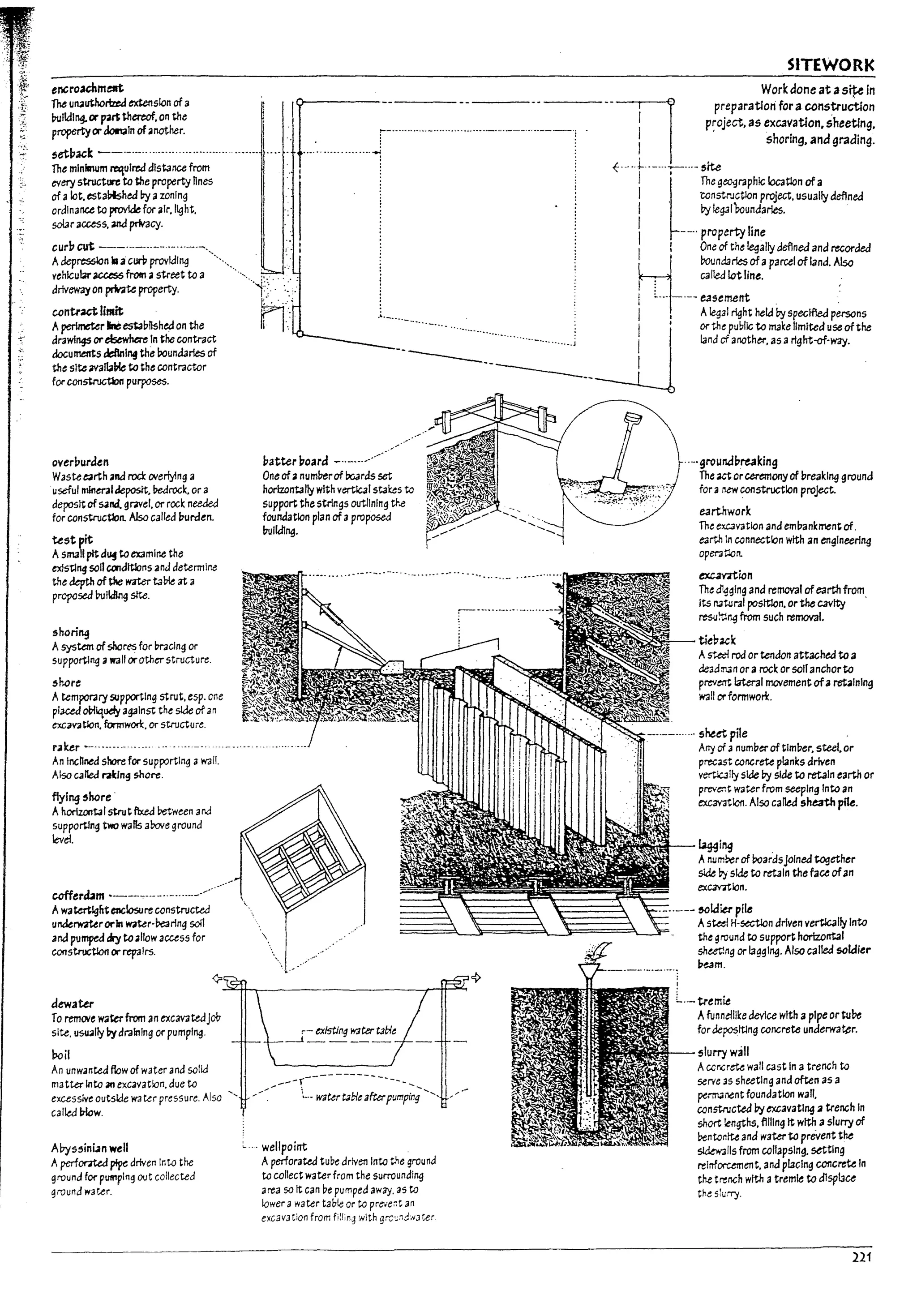 encroachmetrt
The uruuthorlztd extension ofa
l>ulldlng.or partthertcf.on the
propertyor ~In of.nother.
set~act --_.--....---.......-.--..--.-.-
The mlnlll1um required distance from
evtry structure to the property nnes
of alot. e:stal1lshed by azonln9
ordinance to providefor air. light.
solaracuss. and privacy.
curll cut --'---'---'-'-'-'-.
Adepression ill acurP provkll"9 "'"
vehicularuce:sofrom astreet to a
driveway on prtnte property.
wntraa limit
Aperimeter _ est;J1:7Rshed on the
drawl~ Of'~ In the contract
documents ~I~ the Poundaries of
the site <lV31bb!e to the contractor
for constructlon purposes.
overvuraen
W
3Ste e;arth .naroo:;k Oo'erf:ting <I
useful mIneraideposlt.l7edrock. or a
deposit of SJnd. 9ravel. or rock neeaea
for constructlon. Also called l:7urden.
te,t it
Asmaftpit a~to examine the
exlstlng sonccnaltkms and determine
the depth of ~ W3ter tJb1e at a
propased l>ulldlng slte.
shori"9
Asystem of shores for bracln9 or
supportl"9 • l'I3l1 orather structure.
shore
Atemporary supporting strut. esp. one
placed ovllqueyagainst the slde ofan
excavatlon. furmwoO:. or structure.
SITEWORI<
Work done at asij;e in
preparatlon for a construction
p:oject. as excavation, sheeting.
~
-- -- -- ---n
I --. r-············-····-··········-·-·-·----·- ..----! . :
'---'--"'-: ,··--··..·············1 I {.-..-L--..-;-...-site
" I lThe geographic location ofa
shoring. and grading.
-".
,
,.-. I
I . tonstructlon p. roject. usually deflned
I t>y 1eg3lboundarles.
I I'
I --.. property me
I lOne of the legally deflned ana recorded
14;, H
Doundarfes of aparcel of land. Also
called lotline.
I :
.•._...._ j L___ ,-'-- ~~:a~~theld t>y spectfled persons
--"'-""..-.-...........-..-.. :JJ' or the public to make IImltea use ofthe
_ _ - . - . - -........... j I land cf another. as aright-of-way.
------ I
patter poard ~..--..//
One of• numPerof bc.aras set
horizontally with vertlcal stakes to
support the strln9S outlining the
foundation plan of3 prop05ed
l:7ulk:ll"9.
~ . - . - - - - --.- - _ •• 0 " " - - - ' " - -
-------
-- .. -0 _ ...
..-·groundbruking
The <lCt orceremonyof preaklng 9round
for a newconstruction project.
e3r'thwork
The excavation and emlr.inkment of.
earth In connection with an engineering
opmtlon.
exc3V7tion
The Q!4gln9 and removal of e3rth from
Its natural position.orthe cavity
resu~ng from such removal.
tieback
As-t..eel rod or tendon attached toa
deadrun or a rock or soilanchorto
prevetTt lateral l71O'Iement ofa retaining
W<lfl orformwart
raker -.-.-------------- ..--------- -----------....-
--_.__...... shut pfle
Any cf 3 num1:7er of timber. steel or
precast concrete planks driven
v~lfy side t>y slde to retJln earth or
preve:1t water from seeping Into an
exc3't7t1on. Also called shath pile.
An IncRneJ short: for supporting awall.
Also cal1eJ r.KIng shore.
flying ,hore .
AhorlzontaIstrot fixed ~ween and
supportlng two walts aDove ground
level.
ccfferbm .----.--- -...--._/
AwatertIg~t enclosureconstructed
unaerw2tuorln W2ter-~e:lrlng soil
anapu~ dry to.IIow access for
constructlol1 or repairs.
dewater
--~#....
~ing .
AtUJm~r of boardsJoined together
side b:i side to retain the face ofan
exC3Y7tlon.
1~~~~~~~2~~~~~~·---soldier pile
~ As~ H-sectlon driven vertlcaily Into
the ground to support horizontal
sh~ng or Iaggl"9. Also called soldle..
p~m.
I
L·-tremie
To remOt'e W3terfrom an excmtedJoO
site. uSli4lly bydrainfng or pumping. ~- existing w;ter tJble
-t+- .+----1 - - ----
Afunnellike device wIth a pipe or tu!:>e
for deposttlng concrete unaerwa~r.
boil
An unwanted flow of water and solid
matter Into <In excavation. due to
excesslve outside W3 ter pressure. Also "
calted UIow.
APys,jnian well
AperforneJ p!pt: driven Into the
ground for pU1l1pln1 oot collected
ground water.
--------
~------ '-.... /-
/ ~..- water tJble afterpumping ....'.
wellpoint
Aperforated tube driven Into the ground
to collect water from the surroundi"9
area so tt can be pumped away. as to
lower 3 water table or to pre-..e~t an
excaV3 tion from fi:ling with grc~~d'''J t.er
slurry wall
Accr.cre-te waf! cast In a trench to
serve 3S sheeting and often as a
penn3nent foundation waf!.
constructed t>yexcavating 3 trench In
short lengths. ft"ln91t with aslurry of
Denton~ and waterto preVent the
slkw3f!s from co"apslng. setting
reirrfOlUTrlent. ana placing C011CreU: In
the trench with atremie to dlspl3ce
the slurry.
221
 