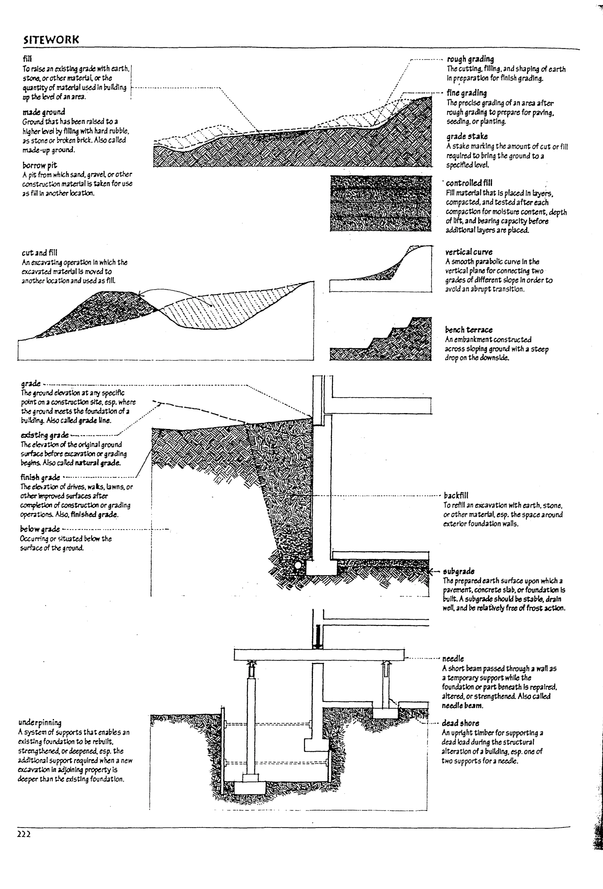 SITEWORK
fill
To I'2lse an existing grne with earth.,
~ orother materla~ or the ,
~Iltltyof rnat.erbl useaIn Pullalng ~--..----.-- --.-------. ------.---'..
up the Ieve! ofan area.! ".
~4rouna
GI'OJI1J authas ~n ralseJ to 3
higher level !:y fjlb~ with hard ruDPIe.
is stone or mien prick. Also called
rrt.1<k-up grooM.
Pcrrowpit
Ap~ from which sand. gravel orother
canstructloo mzterl3lIs ~ktn for use
as fill In anot1'ter location.
cut.3M fill
An excmtl~ operation In which the
exc.a~ m~11s lTlOVea to
another rutlon ana used as fill
~------------------ ------------~
g~ ~.------::-....- ..- ....-....-.-.--.---.-.-----.----...--.....-------'.,.-
The ~r'OJnd elevation at.3rfi specific .....
point on acon5tnIctlon Site. esp. where
the ~ r()IJ nd IMtetS the foundation of a
Pv~ />Jsc cal1ed §rad4 U~. ,..."
~~g gn~ -.-.-.-...... j .
The elevatlon of the orIglnaIground
$umu~ ~Ion orgrading
~ Also ~Ile.d nrlura'vaa~
~ grade .-........- .....---.-..--- .
The ~at~ of drlv~. w;ols.lawns. or
ather~ SIIt'faus ~
~ ofcons~ orgraalng
opomtions. Al:so. finished grade. ,
J,.elowgraae -.-..---.---- ··-··..···--..·--l----
Occurring or situated!:>elow the 1
"m«of"" ! "",oJ. I
I
underpinning
.r·-------·. rough grading
,. : The cutting. filling. ana sh3plng of earth
In p~eparatlon for finish gradlng.
---.---. fine grading
The precise graal"i! ofan area ailer
rough graQing to prepare for paving.
seeaJng. or planting.
grade nake
Astake man:lng the amount ofcut or flll
required to ~rlng the ground to a
specified level.
.controlledfill ,
All material that Is placed In laye.rs.
compacted. and testedafter each
compaction for moisture corrtent, depth
of 11ft. and Pearlng capacity ~~
additional layers are placed.
vertkal curve
Asmooth paral10llc curve In the
vertlcal plane for conMCtlng two
grades of different slope In order to
avok:! an aprupt transition.
Ptnch Ur"1'aCe
An eml73n~mentconstructed
across sloping ground with asteep
drop on the downside.
------..-...-...-.-----...• ~ackfill
j 0 reflll an eXcavation with earth. stene.
orother material. esp. the space around
exterior founaatlon walls.
eu1lgraM
Th~ prep;a~earth surface upon which 2
p2vement. concrete slab. orfoundation Is
~11t. Asu~grak should bostai;lkt. anln
well arid ~ relatively free offrost action.
-"-'''-'''' needle
Ashort Peam pas~ through awan35
a temporary support while the
found3tion or part ~eath Is repalre-d.
altered. or strengthend Also called
nudr~ 17e.1m.
...... ~d&horcs
i An uprighttlml1erfor supporting a
J dead load during the structural
; alteration of2i;lUIJalng. esp. one of
Asystem of SlJpports that enaDles an
exlstlng fO<Jn.btlon to !:>e r'ePullt.
strengthened. or detpened. esp. the
~fUl SlJP?XtrequIred wben anew
exumIon III adJdnlng property is
~pet' than t.~ existIng found3tlon.
I two supports for aneedle.
___________J
222
;
I
-oJ
.J
I
...,
I
.. .oj
!
I
.."
,..
 