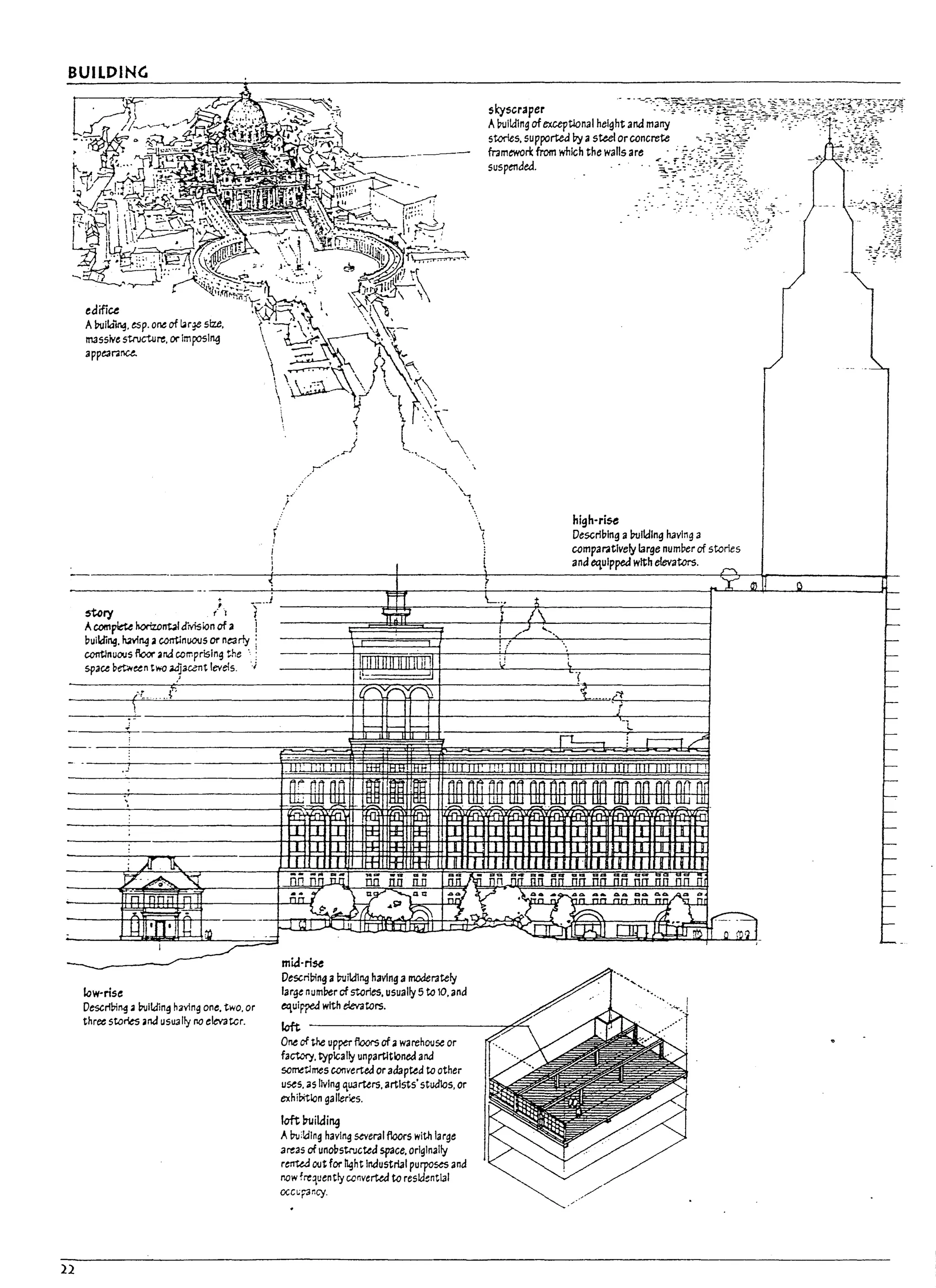 BUILDING
(
I
!
I
.

i
~
high-rise
Descrll1lng aIrolldlng having a
comparatively large numl1er of stories
and equipped with elevators. r->..
-' __..i ____----,~
fFTI::.--___L--f-
..._--1':t;~------____f
story f 1 ~ yF? i /
Acomp~ koriz.o~ arvision of a I ! /~ ".
I1uildi~.~"4 acontlnuous or nearly :
continuous floor ana comprising the . :
spa~ l>et;.leen two 1acent levels. ··i
:l
1111 1111111 !Ill I!
( .....7'
- - - - - ' -
II
[HI-! IHH
n~ n :iTt ,m ni iii nf nr nr nr rtf' m nr nr Mn
; )J lh. I I I + f+ rt- II' f f J I I' I 1/ TI i 1
low-rise:
DescrlUiog ,;a I1ullding having one. two. or
three stones and usually 110 elevator.
One of the upper floors of awarehouse or
fa~. typlcal~ unpartltloned ana
sometJmes converted oradapted to other
uses. asl!vlng a.uarters, artists' studios. or
exhi!:>felon gal!eries.
loft ~ikiing
A?tJ:!dlng haVing several floors with large
areas of unobstructed space. originally
rerrtea out for ~ht Industrial purposes and
r.aw fre'.uently converted to residential
OCCt;p3r.cy.
o 1
-
-
-
-
f---c.
f---c.
f---c.
f---c.
I---
-
I j
I
j
1 j
I
i
L1
J
I
LJ
I
[]
I
J
J
, I
U
I
I
I
;
I
1
_..J
 