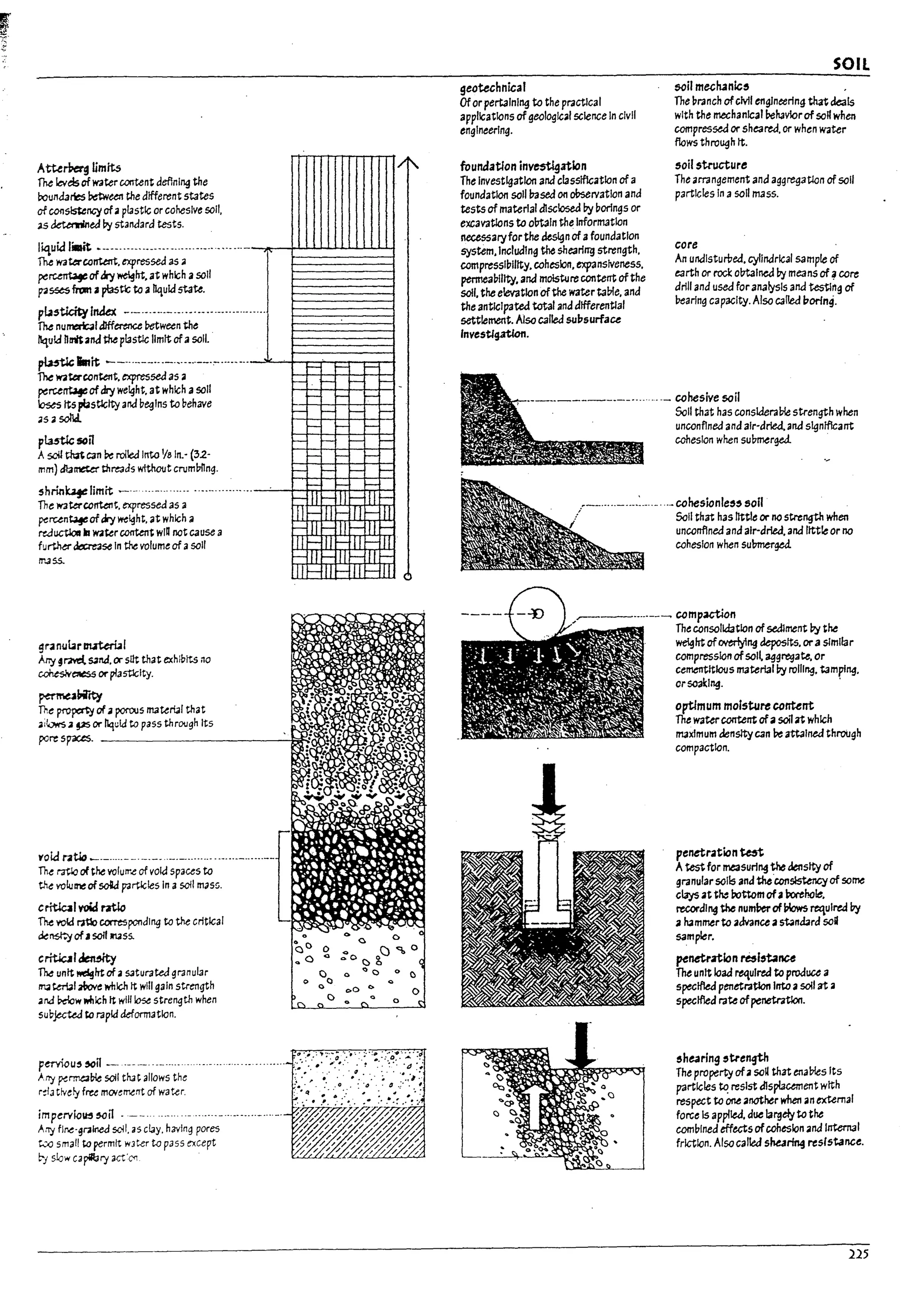'.
Atu~Umit5
The levasof water content defining the
PoJndJ~ ~UI1 the different states
of con~ncy ofaplastic or cohesive soli.
lIS ~ !1y standard tests,
I~uid lait ...................-..-...-.-....-.---
The wa~conttnt. expressed as ;,I
~~ofIry ~Irt.at which asoli
p2~ fmn , pbs~ to aliquid state.
p~5ticlt.y Indd -.-..----.--------..--......--.
The nurnen:.1d1ffertn<:e I1etween the
/!quid hllitand the plastic limit ofasoli.
pWtlclinit -------------.---.---.:------.--
The W3tercontent. expressed as a
~rcetTb¥ ofdry weight. at which asoli
lcses Itspbstlclty and l7eglns to l7ehave
as;,l sol1J..
pl.a5tlc soil
A soil M can ~ rolled Irtta '/8 In.- (32-
mm) diameter thre3ds wtthout cruml7l1ng_
shrin~limit ---------- ----- --..----....----
The W3~corrtent. expressed as a
~runb¥of Iry ~Ight. at which a
rtJuctloII mW3ter content win natcause a
further dt:cre3se In the volume of asoli
nuss.
• -'.0
l-
l- I-
l-
l- I-
I-
~ I-
I-
f- l-
I-
f- II-
III--III
~ II-
lil-lI/
i--[J I-
I/~
I'- I--
~ I--
I'- I--
~ l-
I'- I--
~ l-
f- l-
f- l-
l- f-
illf- III I-
1-1 f- II
1111-III 10-
'-I i-- II
!1If-til f-
II ~IIII-- 1 i--! 1 (
~rln~r.r~1
AIry §rnd.S3nd.0- sUt that exhibits ~o
cohesiv~ 01' plastlclty_
~p.rfty
The propc:rty of aporous nuteri31 that
ail.uwsa 95 01' lIqula to pass through Its
pere sp3CtS.
p~u, ~n --------------------------- ..------
;..rry ~nrabie SOil true allows the :.' , •
r'!la ttvefy free morelT1em of wakr,
impervlo~ seil ---- --- -- ..-----.-------------
Arry flr<:-g~1ned soli, as clay, h3Ylng pores
t.:xJ small to permit w3ter to pass except
b-j slow ca~ry aGt'C'1
geotechnical
OforpertainIng to the practical
applications ofgeologica/science In civil
engineering.
foundatIon investigation
The Investigation and classification of a
foundation solfl7ased on observation and
tests of material dlsclosea by l7or1ngs or
excavations to obt3ln the Information
necessaryfor the deslgn ofafoundation
system. Includln9 the shearing strength.
compressluUlty. cohesion. expansiveness.
permeal7l1tty. ana molswre ccnterrt ofthe
soil. the elevation ofthe water ta!lle. and
the antlclpated total and differential
settlement. Also called su17surface
Investlg3tfon.
SOIL
~iI mectunlc,
The I7ranch ofeMI englneerlng that deals
with the mechanical f,ehavlorof so~ wnen
compressed or sheared. or when water
flows through It.
soil stnJcture
The arrangement and aggregation of soil
particles In asoli mass.
core
An undlstur17ed. cylinarical sample of
earth or I'OCk otrtalnea by means of ~ core
drill and used for analySis ana testln9 of
l1earlng capaclty. Also called poring.
-- -- cohesive soil
Soli that has conslderaPte strength when
unconfined and air-dried. anaSignificant
cohesion when SU!:I!T1ergd
--cohesionle" soli
Soil that has little or no strength when
unconfined and air-dried. and littleor no
cohesIon when sulnnerg.ed.
.r-------------~ compaction
The consolidation ofse.dlment by the
~Irt ofcmrl:tlng aeposlts.01' asimilar
compression ofsoil aggregate. Or
cemerrtltlous material by roiling. tamping.
or503;Jng. '
optimum moisture conUnt
The watercontent ofaSOt1at which
maximum densltycan ~ attalMd through
compaction.
penetration ~
Atestfor measuring the density of
granularsoils ana tMconsi5tencyof some
clays at tM rottom ofaMI!o~.
recordIng the numberofPlows reqUired by
ahamrnerto advance ast4ndard sod
sampler.
~netrztlon ~l,-unu
The unit load reqUIred to produce a
speclfled penetration Irrto asoli at a
specified rate ofpenetration.
shearing sU'en~
The pro~rty ofaso" that enaPteslts
particles ~ resist displacement with
respect to one another when an external
force Is applW. d~ largely to the
coml7lned effects ofcohesion and Internal
friction. Alsocalled shu~ resistance.
225
 