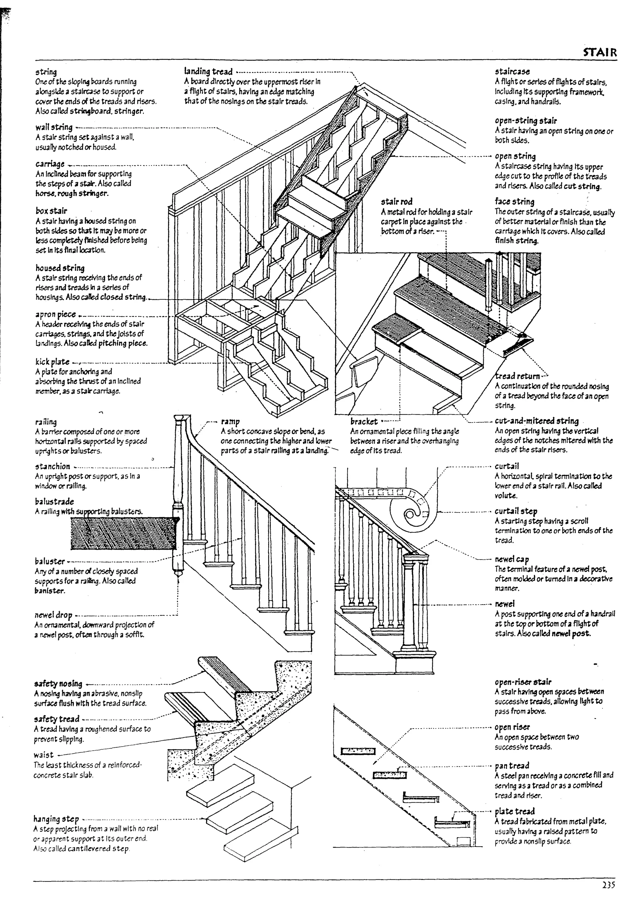 STAIR
landing tread .......................- ....- .............".
Al10ard dlrectly over the uppermost riser In ...
string 5talrc25e
One ofthe sloping roards running
alongside astalrc:.1se to support or
COlt< ~ ends of~e treads and risers.
Also oiled 5~Poard. stringer.
.3 flight of stairs. having an ~ II13tchlng
that ofthe noslngs 011 the stair treads.
w.1l 'tring -.-.--.--..- ...-.-...-......-.-.............,.
Astair string setagainst awall. ",
usually notched or housed.
c.arrilge ~'-'---" .-.....---.................-.--.-
An InchneJ PeaIn for supporting
the ~ of ;J stJlr. Also called
hors.!. rough ~er.
~x5tair
Astair having ahoused string on
both stdes SO tbt It may vemore or
less completelyfklJshed Vefore velng
set In Itsfln.lloc3tlon.
hcu~'tring
II staIr string reaMng the enas of
risers ana treads In aseries of
housings. Also ~ ct05e4 .."'''~.'---l'_tt-_Hl~::__--7<;:__~~~~_+_""''I.
;apron ~ ..--..·.--.-....-..- ..-.I-.N&<.:.::.>!.r.o..,~-·"":::I..J~~
Ahe3der receM~ the ends of stair
ca~. strings. and thejoists of
bn.dlngs. Also calb:l pitching pl~e.
kickpl~ -r---··..·····..·....···-..·
A plate for anchoring and
aDsorVing the thrust of an Inclined
~Der. as a stalrcarri.lge.
niling
A ~rrlercompoc...eJ ofone or more
horlzontal ralls ~pport.ed by spaced
Uprightsor !:>alusters.
,
,t..1nchion ~......- ..--......-......- .....
An upright postor support. as In a
wiMow or raflln~
p.lltStl'3de
Araill~~ with
balu5ter ~-.-..- ..-.-..-.-....--..........
Arry of anumrer ofclosely spaced
SJpports for;l rJ~. Also called
~Jnlsw.
newel drop •.._._...._..._..._ ......._ ...,i
An ~mental. doI'fnward projection of
;I r!eWel post. oft.e:rt through asoffit..
S-rletynoerng - ...-...........................--.•...-
Anaslng havIng an alms1ve. nonslip
Atread h3vlng a roughened surface to
prevent slippIng.
wai5t
The least thickness of areinforced·
COI1crete stair slap,
r;amp
Ashort concave slopeor bend. as
OM cannectlng the higherand lower
parts of a stair railing ata landlng:--
AfI~htorserle$of~htsofstalrs.
Includl~ Its supporting mmework,
casIng. and h3ndralls.
open-string st3lr
Astair it3vlng an open string on oneor
roth sides.
.......~ open string
Astal~ string having Its upper
t:dge cut to the profile of the treads
and risers. Alsocalled cutstring.
:ltalrro" face string
Ametal rod for holding astair
carpetIn place against the .
.Iwttom ofariser. ---1
Theouttr string ofastaircase. usually
of better materl31 orfinish than the
carrl3ge which Itcovers. Also called
finIsh string.
bracket .-..
retum
Acontinuation of the rounded nosing
ofatre;ad I1eyonJ the face ofan open
string.
..-.-- cut-;and~miUred 5tring
An ornamental plea: filling the angle
Petween ariser and the overhanging
edge ofIts tread.
An open strI"9 having the vert:cal
edges of the notches mitered with the
ends of the stair risers.
.-.......- ....... curt.iJ
Ahoriz.ontal spIral tennllt3tlon to the
lower end ofastafr rail. Also calbf
volilU.
.--.---.-...-. curbit step
Astarting step having ascroll
termlnatlon to one or Path enas of the
tread.
...~- MWet~p
Theterm11131 fe;ature ofa newel post.
often moldeJ or turned In 2 decoratlve
runner.
..-...-.--.....-.- newet
Apostsupporting one end ofa hanaraU
at the top orbottom ofa flight of
stairs. Alsocalled newd post.
open-rtur~Ir
Astair havl"9 open spaus Pet~n
sucuss1ve treads. alloWing lightto
pass from a!xlve.
............. ...................... open ~
.,/ An o~n space I1etween two
successive treads.
.. pan tread
Asteel pan rw:Mng aconcrete fill and
s.t:rvlng as atrt:3d or as acomDlne.:J
tread and riser.
235
 