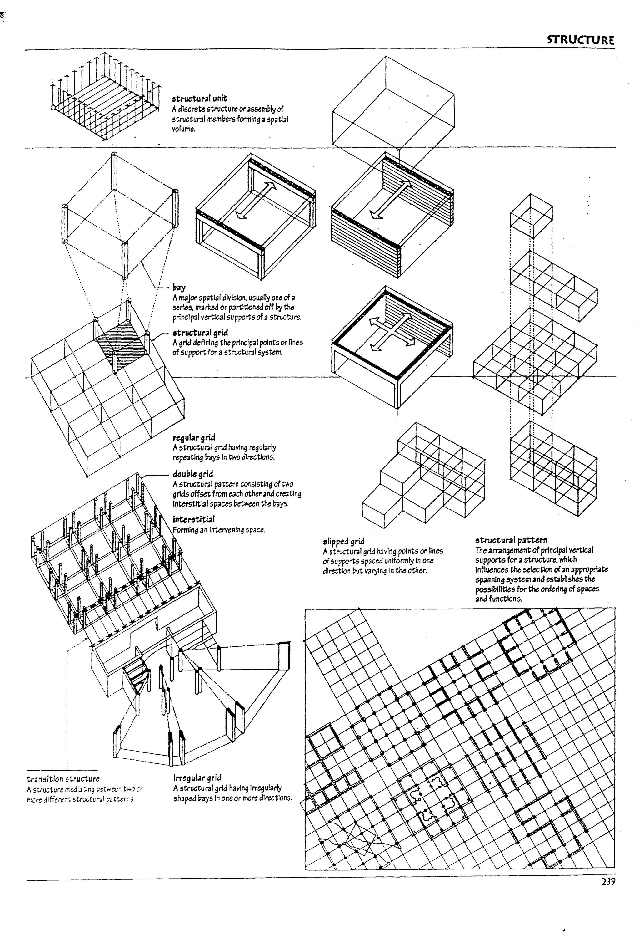 ,tl'""
,/ i .""-.
/ .
.  .
/  "'-. .
" . :
,tructural unit
Ad1scrett struG"Wre oras~mbly of
structur.il members formlng;1 spatial
volume.
......~..~.~ .'1//
'. j: ./ ~ay
: . ! Amajor spatial division. usually one of;1
: sues, marltd or part!tloned off by ~
principal vertlcal supports of astructure.
t.-ansition structure
II s~ture meJi3Ung Detfleen two cr
r.-.c~ drffererrt stnJCtural patterns
!Structural grid
Agrid defining the princIpal points or niles
of supportfor a structural system.
regubrgrid
Astructur.il grid havlng regularly
rtpenlng Pays In two dlrectlon.s.
cfou~legrid
A5truCtural pattern consisting of t....o
gridsoffset from each otheranacreatlng
Interstltl3l spaus ~en tM bays.
inU~1
Irregubr grid
Astructural grid havl~ Irregularly
Sh3~ !lays In one or more directions.
!Slipped grid
Astructural grid h'-lYing points or lines
of supports spaced uniformly In one
dlrtctlon Put val)ing In the other.
STRUCTURE
~
J _I ,
: :1 :
1 i
I
&tructuralpattern
The arrangement ofprinCIpal vertlcal
supports for astructure, whlGh
Influences the see:ctlon ofan approprtrte
sp;annJn~ sys~ a"" esbPllshes the
possllnhtles for the ordering ofspaces
ana functions.
 