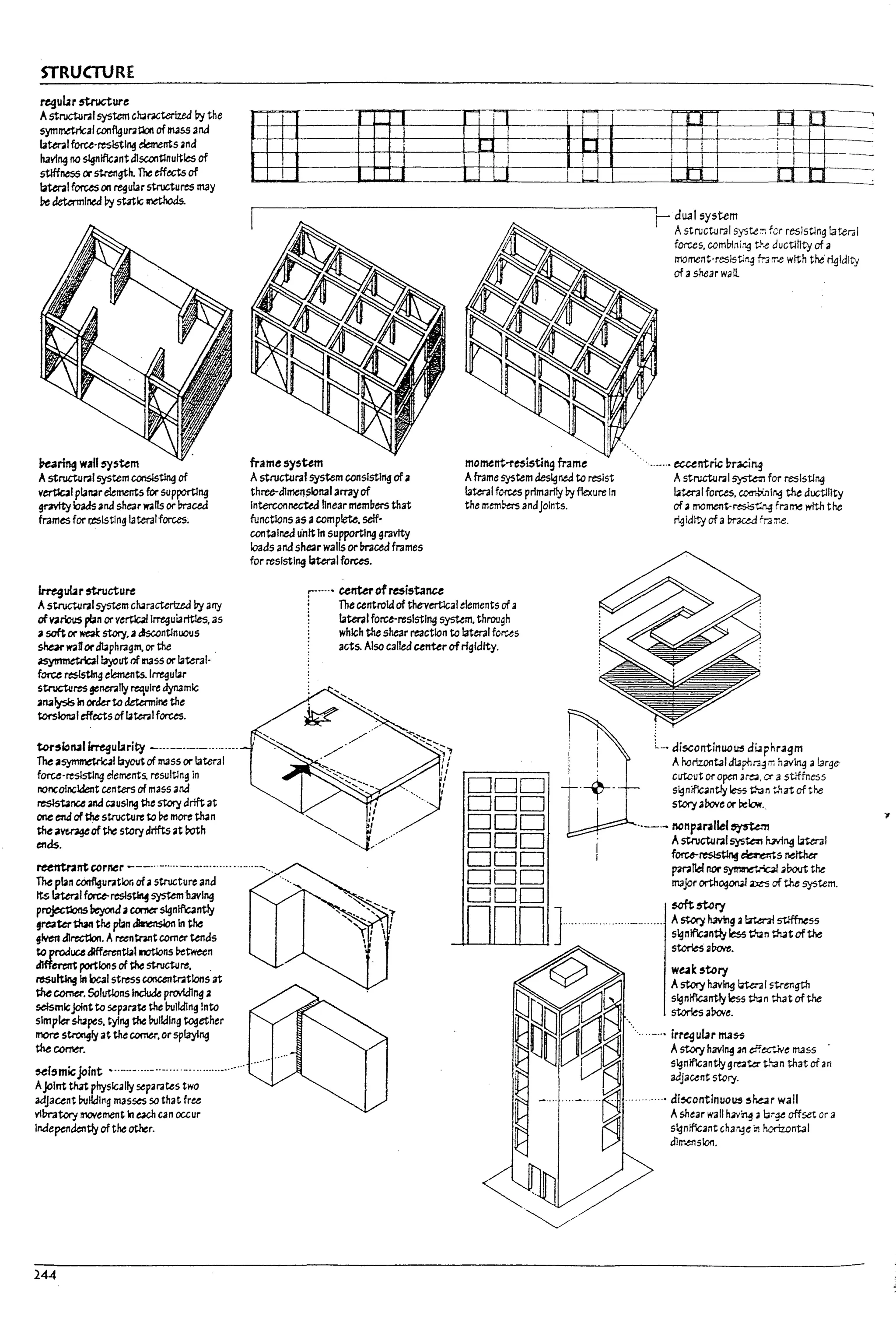 STRUCTURE
regul.u 5tructure
Astructuralsystem c~ract:ertze.d Dy the
symmttrIcaIconflguratlon ofmass ana
later.Iforce·reslstl~ ~nts and
having no significant d1scontlnuttfts of
stiffness or st.rength. The effects of
1ater.1 forces on regular structures may
!?Cdetmnlned Dy static Inethods.
~ring wall ~y5um
Astructural system ~tlng of
vertlcal planare!ements for supporting
grnity loadsana shear wans or lmleed
frames for r:eslstlng lateralforces.
~ul2r Wucture
Astructural system charac;t.crizeJ Dy arry
of ~rIous plan Of' ve~ Irreguiaritles, 35
asoftOf' d story. adscontlnuous
shearwattordlaphragm, or the "
asymrnetrIc:allayout ofInaSS Of' lateral·
force reslstlng elements. Irregular
structures ¥ner.l11y rettulre dynamic
al14l~ In orderto determine the
torsional effects oflattnIforces.
tor~lon..3llrregu~rity -----------....-.-..
The a~1 by<Mof m3SS Of' lateral
f01U-reslstlng elements. resultlng In
noncolncldent centers of mass ana
rests'bnu and C3uslng ~e story drift at
one end of the structure to ~ more th4n
the a~ ofthe story drifts at roth
ends.
frame 5ysum
Astructural system ccnslstlng ofa
tnree-d1melJ?lonaI array of
Interconnected linearmembers that
functions as acomplete. s.eIf-
contained u·nttln supporting gravity
loads ana she.ar walls or meed frames
for resisting lateral forces.
centerofresi5tance
moment'1'e5~tjng frame
Aframe system designed to resist
lateral fOfUS primarily by flexure In
the mem~ andJOints.
Thecentroid of thevertlcaIelements of a
lateral force-resisting system, through
which the she3r reaction to lateral forus
acts. Also called centerofrigidity.
reentr.lrrtcorner ----..-.....- .................-.._-...
DOD
DOD
DOD
ODD
DOD
DOD
DOD
The plan com'Iguratlor. ofastructure and
Its latml force-~ ~mb.avlng
p~ beyondacomer slgnlftc3nt1y
!rcaterthan the plan c2bnensIon In the
SiYen OIrectlon. Areentn/1t comer tends
to produce &Ifl'erentlal h.7tIons ~tween
differentportions of the structure, "
rcsuftlng In beal stress concentrations at
tM COt'TIeI'. Solutlons IncIuGie provldlng a
seismicjointto separa~ the Irolld1ng !nto
simpler wpes, tying the Irolidlng together
II"oOre s~1y at the comer, or splaying
the corner.
~{5mic joint •.._..-....- ........_- .............-...
Ajoint th4t physically separates two
adjacent 1ro1ld1t1g masses so that fru
vlln-atory movement In each can occur
Independentfy of the other.
244
r-dUJI system
Astructural syst.e~ fer reslsUng lateral
forces, combining t-I.,e ducUllty of 3
moment'res!stJrtg mrr.e wtth the" rigidity
of ashear wan.
"......• ecurrtric ~raci~
Astructural ~ for reslsU~
~ter.ll forces. COO'~,1l'.3 the ducUlity
ofa moment·rtSlst:.~ frarre wtth the
~Idtty of a brn.ea fr3 :ne.
y
I
. j
F
I
I
I
'"
I
&'''
l-
I
l~'
I
t
It
~.
I
I
t!
I
G
 