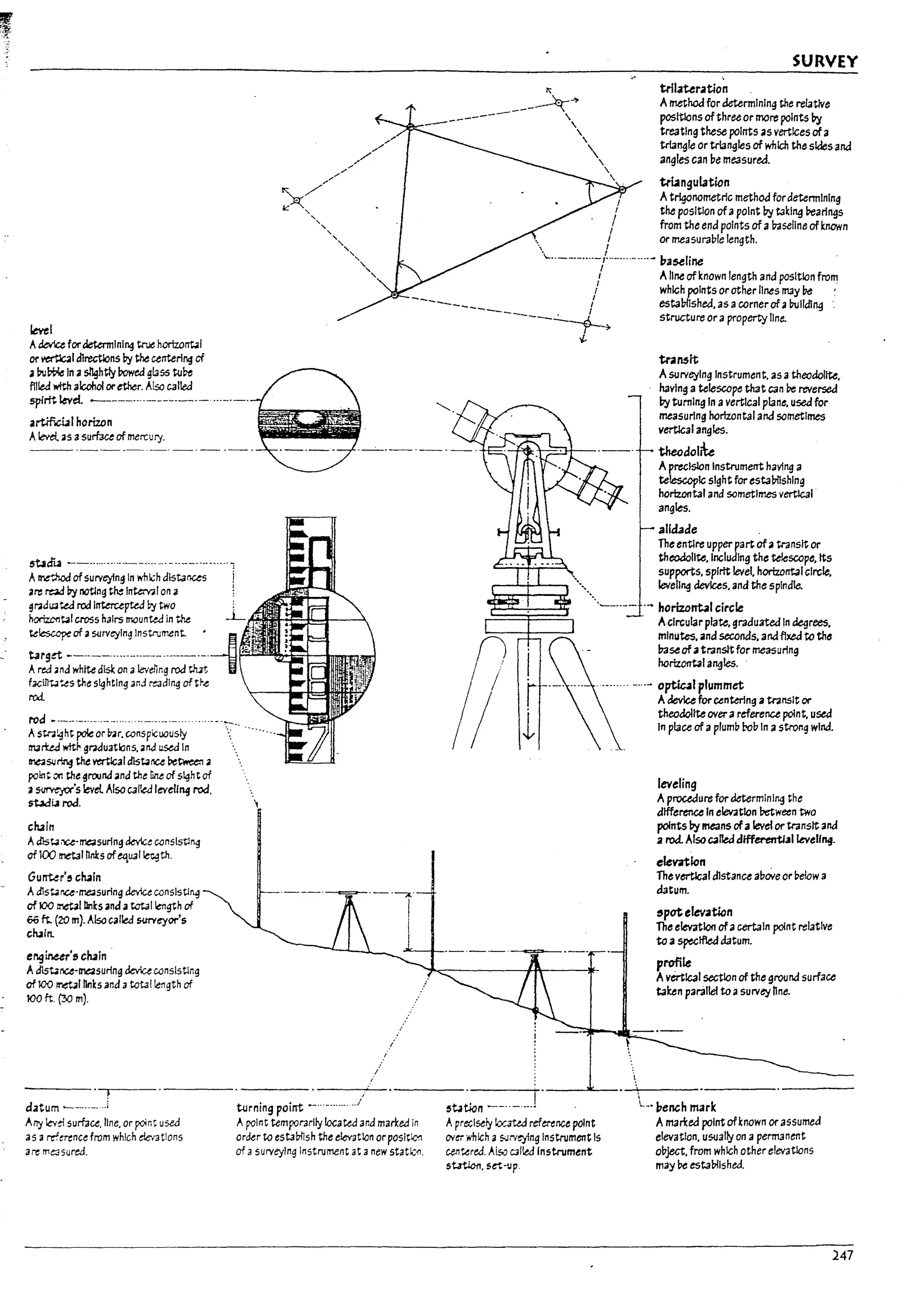 bel
Adevice for~Inl~ true horlzorrt.1
or ~I dlrectlons by the centerl~ of
aP-.JWte In a~htly rowedglass tu~
filled with alcohol orether. Also called
spirlt.level --.----...----.-.-."'-'-
.artffi,ci.·d herizon
A~ 3S asurf:Jce of mercury.
5tJIdia --......-..-.----... -'-..---.,-...-.. -:
A~.od of surveying In whJ.;n dlstar;c.es 1,
are re;ad l7y noUng t~ In~1 on a
gr<1dUJte4 rod Intercepted by two
karizcn~1 cross hairs mounted In the
:::::::~:~_~_I_~~:~n~_.~. ~
Ared ;;nd white dJsl: on alevdin~ rod Uut,
f3C~~S the s1ghtln~ and reading of tr~
rod.
rod -_.-.-...-.._- ..... "'-"'_'-"
Astr..:ght pole or ~r. conspicuously
marU.d wtth grnuatlons.;;fJ used In
rne;;su~ the ~al d1s~na Petwec1 a
point 011 the ground .n.:! the tine of sight of
a~'s level Also called levelll9 rod.
sWi.JroJ.
cturn
Ad1st4 ;x:.e-measurlng devIu conslstl~
of 100 rr.rul nrn:sof~1J3lletgth.
Guntde cluln
Ad1st4na-me;;surlng devlu conslstl~
of 100 Malllnks and atataIle11gth of
66 ft. (20 m). Also called WN~cr'S
ctuln.
en.ginut"9 cluln
Ad1st4na-lTIasurlng devIu conslsUng
of 100 Irlet3ll1nks and atot3i fe11gth of
100 ft. (30 m).
. ~
datum ~_.._...i turning point .-..
./
./
./
Arty kYd surface. line, or point used
as 3 refmncdrom which reratlons
are lT1C3surea.
Apoint tempomlly located and marked in
order to estaUllsh the elevation or posit~
of asurveying Instrument at anew station.
l'
~~
----------- 
 ,
 ,

SURVEY
trllauration
A methodfor determIning the relative
posltlons of three or more points by
treating these points as vertices ofa
triangle or triangles of which the sides and
angles can be measured,
tr~ngulation
A trigonometric methO<l for determining
the position ofapoInt by takIng rearlngs
from the end poInts of a1r.lsellne of known
 I or measuraule length.
, I
.....··----····-r-····-····- ba$eline
/ Aline ofknown length and posItion from
/ which points or other lines may be '
-__ f estaWlshed.asacornerofa!1ullding
---~ structure ora property line.
oJ-
"
r---'-~-., "
transit
Asurveying Instrument. as atheodolite.
having atelescope that can Pe reversed
by turning In avertical plane. used for
measuring horizontal and sometimes
vertical angles.
thecdolr:e
A precision Instrument having a
telescopic sight for estaUllshlng
hortz.ontal and sometimes vertical
angles.
a1Id.1de
The entire upper part ofatransit or
theodolite. Including the telescope. its
supports. spirit level. horizontal cIrcle.
levell~ devices. and the spindle.
',~--.-- .... horiz.o~1 circle
~~~n __.. _ ...1
Apreclsel:i kx3te.d reference point
(N~ which a5'J:r~ng Instrument Is
cenured. Also C3lled Instrument
st.ttlot1. ut'1J p.
Acircular plate, graduated In degrees.
minutes. and seconds. and flxed to the
baseof atransit for measuring
horizotttaIangIes.
. -...- o~1 plummet
.
Adevice for centering atnnslt or
theodolite over areference point. used
In place of aplumu rouIn astrong wind.
leveling
A procedure for determlnl~ the
difference In elevation Uetween two
points by means ofalevel or transit and
a rod. Also c.111ed dffferentl.allevellll4.
e~r.rtJon
The vertical distance aUoVe or uelow a
datum.
~pot elevation
The elevation ofacertain point relative
to aspeclfled datum.
profile
Avertlc3l section of the ground surface
taken parallel to asurvey hne.
L'bench nurk
A marked point ofknown or assumed
elevatIon. usually on aperT!13nent
ouject. from which other elevations
may be estaUllshed,
247
 
