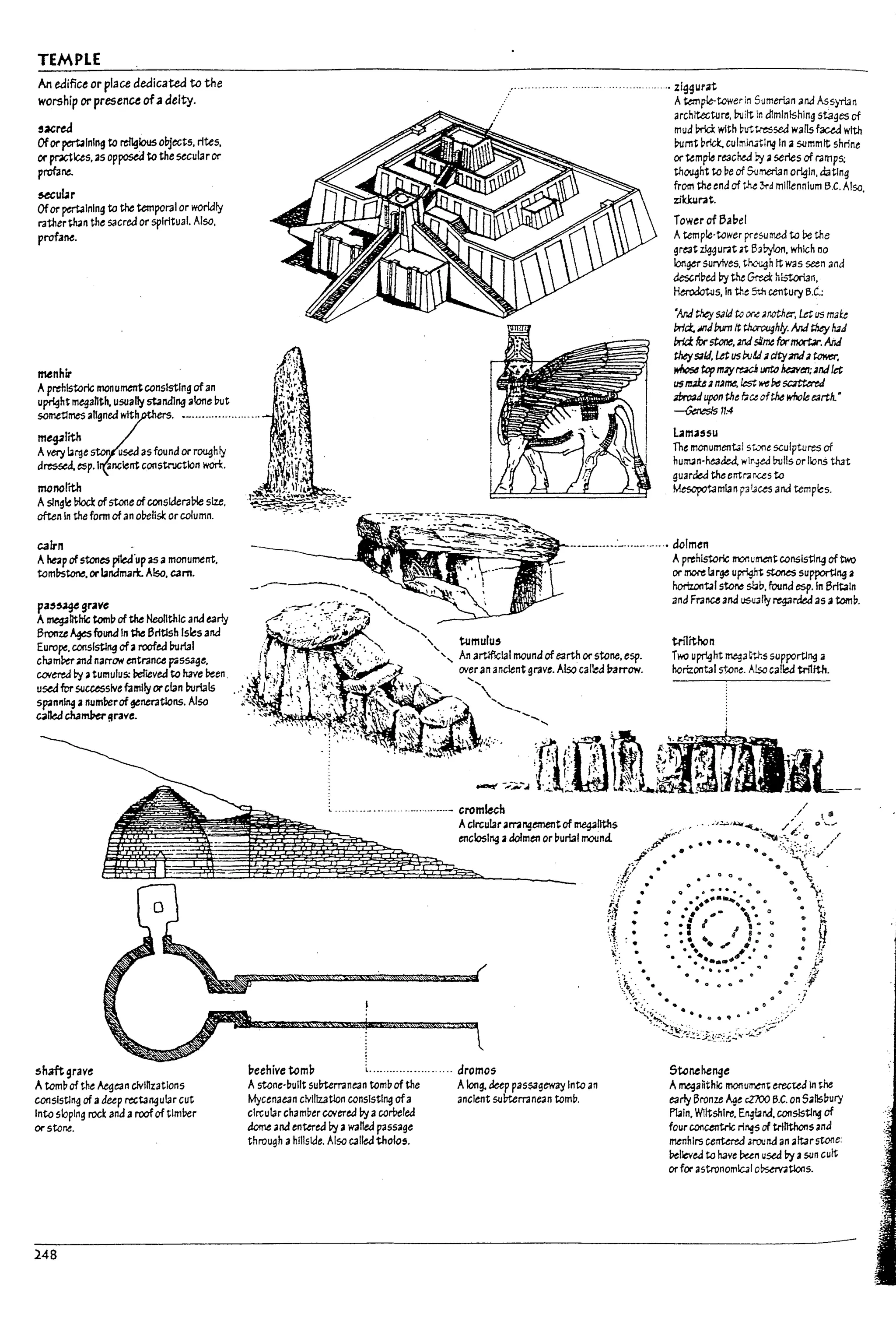 TEMPLE
An eaifict or place dedicated ta the
worship or presenu ofa deity.
,acrea
Ofor~Inlng fa re«glousoUjll(;ts, rites,
or practices,2S opposed to the StCul3r or
pr0f3ne.
~uL1r
Ofor ~Inlng fa the temporal or worldly
rather~n the sacrea or spiritual. Also,
profane.
:~ ,!
menhir . ~'!~~'j,
:'t ..,·1
Aprehistoric monurnentconsisting of an 1f~'."
upright megahth. usually standing alone uut f' ~,:
sometlmes allgnea with ers. .-...................... r~~:1..
meg4l'rth ':1 ~ .
Avery brge ston used as found or ~hly .. i!:' .
d~esp.1 ancient construction wori:. 1·:~t~1.~
monolith J~,j,.'l'll .
Asingle Plock of stone ofCOI1slderal?le S1ze.~~~~:;~~-
often In the form of an ol>elisl: orcolumn. . . .
... zl~ur;rt
Atemple-tower in Sumerian and Assyrian
archlteGWre, l7uitt In dlmlnlshlng stages of
mud bnd: with M t<essea wans faud with
l?umt ~rlct culmfn..,--tl~ In a 5<Jmmtt shrine
or temp~ reached ~ aseries of ramps;
th~ht to ~e of StJmerI3n origin. dating
from the end of the ~d rnHlennlum B.C. Alsa
zillirat. .
Tower of BaDcl
Atemple·tower preSiJmed to be the
great~ur.1tat Babylon, which no
Ion~ survtves, ~h tt was seen and
clescMuea by the Gr--A h!stori3n,
Herodotus. In the 5th century 6.c.:
°ArJ thq SJIJ to oro! ~Mther. Letus mate
britt iII1Jburn It t/lawghly. And they h3d
brld: for5tone, zr,J sime forrnor1:Jr. AM
tMySlIJ, LetusJ;:r.;!J 1 citymh ~
~ t;(>p m1Y~ IJt'ItQ heiwen;3Mlet
usnuU1 rume.1est webe5CZttt:rtJ
z/:IroUuponthe bCt ofthe wfrofe earth.•
~1I.'4
uma'5U
The monument31 SkX1e sculptures of
hurrun-he3deJ. W1T1~ Irolls or nons that
guarded tMerTtr;;rus to
Mesopotamian pC.us and temp~s.
cairn --'---....:-...--.-.... dolmen
Ahe2p of stones pnea'up as amonument,
tom~toM. orbndrT13rt. Also, cam.
pa'~grave
Amtg3llthic toml7 of the Neolithic and early
Bronze A¥Sfauna In the 6ritlsh Islesand
Europe, cans/sUng ofaroofea I7urlal
cham~ ~d narrow entrance p4ssage,
covered by atumulus: relievea to have !leen .
usedfor successive f3mily orcl3n l?urials
spln"~ a numrerof ¥neratlons. Also
C4~ chanWer!lrave.
shiligrave
Atom~ of the Aegea ncIvlhzatlons
cOf1slstlng of adeep rIl(;tJngular cut
Into sloping rock and aroofof timber
Of'stone.
248
17eehive tamp L....................... dromos
A stone-~ullt su!7terranean tomu of the Along. &up passageway Into an
Mycenaean clvllizatlon consisting ofa ancient 5<J~rr.lnean tom~.
circular chamuerCOIered by a cor!1eled
dome and entered by awailea passage
through ahillside. Also callea thows.
Aprehistoric rronument conslst1/t9 of two
or more fa rge u~ stones supportl/t9 a
horlzont415to1'ie $l:.ol1, found esp.ln 6rft3ln
and Franuand lI$U3fly regarded as atom~.
t.n1ithon
Two u~ht mega~tr.s supporting a
horizontJl st..ol1e. ~ called trlIlth.
5tcnehenge
ArnegaRthlG monumen~ erecud In ~he
early Bronze Age cZ700 6.C. on S31ls~ury
Plain, Wlttshlre, ~~rId. conslstll'o4 of
four concentrlc ri~ of trllithons ana
menhirs untered 3rOlma an altarstone:
!?elleved to have Peen used by asun cutt
or for astronomlc31 oDsemtlonS.
l .
I
I
L'"
I I
! I
!
I
11
I
u
 