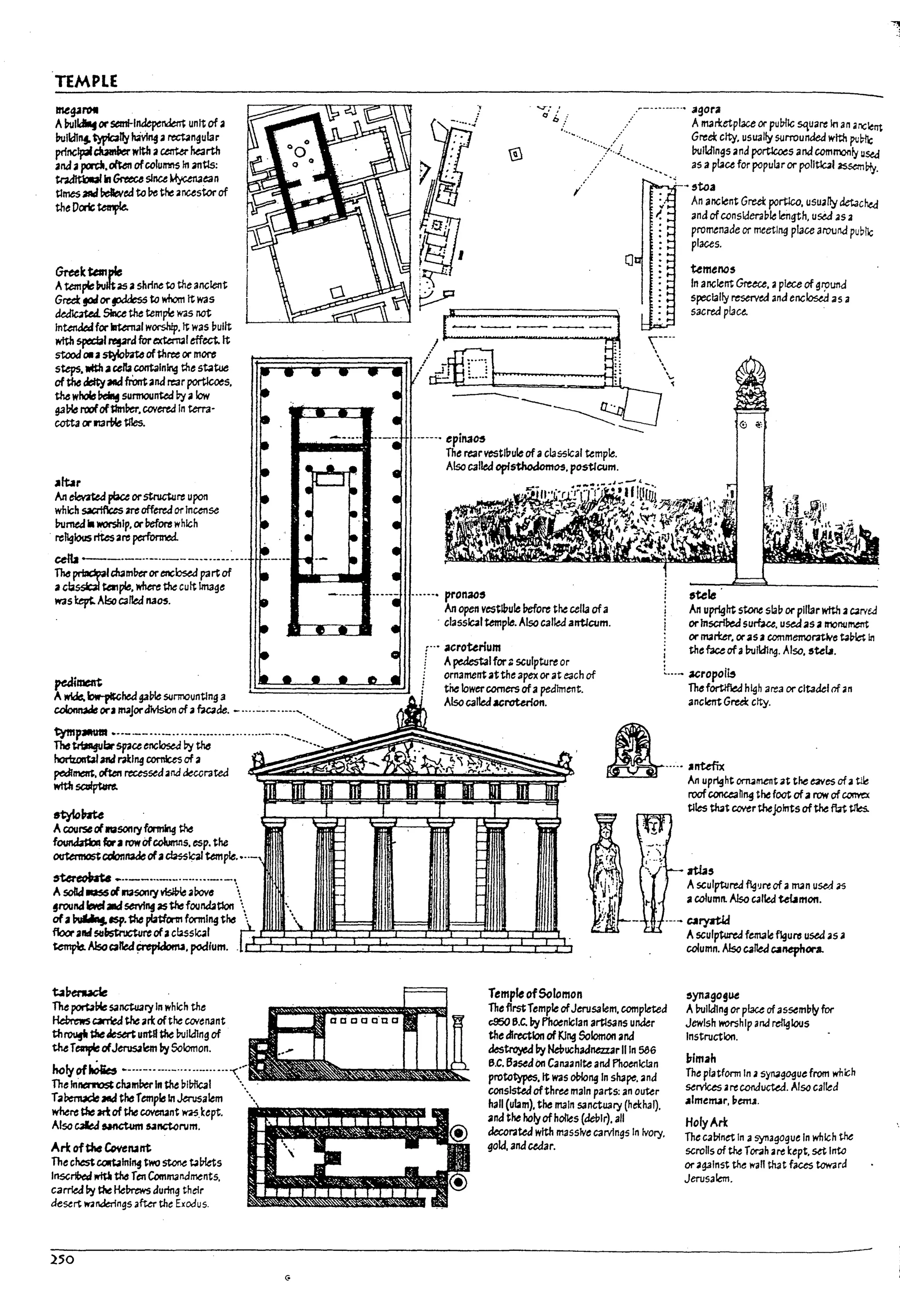 lnelProti
A!lulkillfor seml-I~r.derrt unIt of a
ltulldll1j.~1Iy ha~ ~ rectangular
princlpal~ with a~ he3rth
and ap«dt.o(t.,n ofcolumns In antis:
~ In Greece since ~ean
times..believed to Pe the alUSt« of
theDcric~
Greelctala*
Atem~ ~Ikas a shrine fa the ancient
Greek fOIlor~ to wnom Itwas
~ Since the temple was not
1nt:enJedfor IIrtenuI worship. It was ~ullt
wtth 5p'da1 rt'9d for ~I effect. It
stooJ 01 a~Ir.rte ofthree or mOf'l7
steps.Mthacella,containing the stoatue
ofthe ~ aadfront and re3r porticoes.
the whole ~ surmounted Pyalow
~~ roofof~ber. coverea In terra-
cotta orltarble tiles.
albr
An eIevaW pba orstructure upon
which sacrIflces areoffered orInctnse
~~ ill worship. orbefore which
relglous ritesare performed.
cetb ---------------....--.----
Thcs prlIIdpal clt.mberorencbs.ed part of
acbssbl teI1p/e. where the cultImage
was I:ept.Also called MOS.
'-Tc/£;'
..-....
..--.......... agora
:/ Arrt3rtetplace or pu!7llc squa~ In an ancl¢m
/' G~d: city. usually surrounded with pu~
·f· i.. IxIlldlngs and PO~5 and com~~ used
/..... --..... as ap~ce for populJror polltbl as.sem~.
/ ~ ~ ,toa
An ancient GruI: portico. usually detached
and ofconsidera171e length. used as a
promenade or meeting pl3ce arourld pubi1c
places.
(J
....... pronaos
An open vestibule l1efore the cella ofa
. classbl temple. Also calb:! antlcum.
roo- acrourlum
! Apedestalfor. sculpture or
I
temeno5
In ancient Greece. jI piece of ~r:otmd
speclal~ reserved and enclosed as a
sacred piau.
5tela .
An upright stone slal1 or pillar with 3 c.rvc4
orinscribed su~. usedas aInOrnlrnent
orINM. orasJ commemorative t.(,~ ill
the f3ce ofa ~ildJng. Also. 5te~.
~mcnt .
Awide.~hed gal1le surmounting 3
i ornament atthe apex orat each of
~~~~~:::;=~~~A i tilelowercomersof3pedlment.
Also calledJeroUrion.
t..._ acropolis
Th6fortlfleJ high area or citadel of an
anclerrt Gred: city.
~orJmaJorJlvlslonof~~de. _....--.-...........
S?f;.~E:=··J···~··~···~··§'~··~~··~:~~~···~···~···~~~i~~~~~~~~~
~~
etyfobU
Acourse«N5OI1ryfonni1g ~
f~ boa rowOfcolumns. esp. the
outennostcdonnadeofacb$slciltemple.•.._,
~ ....__...- ...._......_.-.
Asolid IIi1S5 rI NSOI1ry ~ ~Povt7 
¥OUnd breiaIseMlIf as~ fourWtlon 
- 6tla,
Asculptured ~'J~ of a!TUn used as
acolumn. Also calltd Ubmon.
ofa~tsp.~~fonnlngtM[2.~~~~~~~~~~~~~~~~~~
ftoor alldsa~ ofJ c!ass~1
tempk AlsoC3I1ed~. podium. .
...- caryatid
Asculptured female flgUn5 used as a
column. /<Jso cartea ~nephora.
b~erucle
fu porbP4esanctu3ry In which the
HebrnsC3f'Tied the art ofthe covenant
ttl~ 1ieJesert untl1 the !lulldlng of
theTmpIcofJerusa~ bySolomon.
holycn~ ~---.-.--...-....--........
The In~ chamberIn the 171!7flca1
Ta~ aad therempleIn Jerusalem
where tfIe artofthe COVCIUnt w.5.kept.
Also ~ Nnctum 5.1nctcnlm.
Art oftM Ccwenant
The chestc.owlnillf two stone b!nets
InscrlOeJ ~ the ren Ulmmandments.
carried by ~ Heln-ews during their
ck:sut wanJerlngs after the Exodus.
250
Temple of50lomon
Theflr5tTemple ofJerusalem. completed
c950 6.C. by Ph~nlclan artisans under
the direction offJng Solomon and
des~ by NePuch3Jnezzar II In 586
6.C. Basedon CanaanIte and Phoenician
prototypes. It was oblong In shape. and
consIsted ofthree maIn parts: an outer
hall (u~m). the main sanctuary (hekhal).
and the holy ofholies (deVlr). all
decoratea with massive carvlngs In Ivory.
gokl. and cedar.
5ynago~ut
Altulldlng or place of asseml1ly for
Jewish worship and reI1glous
Instruction.
I1lmah
The platform In asynagogue from wfirch
services a~ conducteJ. Also called
.almemar. vem.a.
Holy Ark
The calrlnet In asynagogue In which the
scrolls of the Tor.Ih a~ kept. set Into
or against the wall that faces toward
Jerusalem.
I
1
l
l
L
 