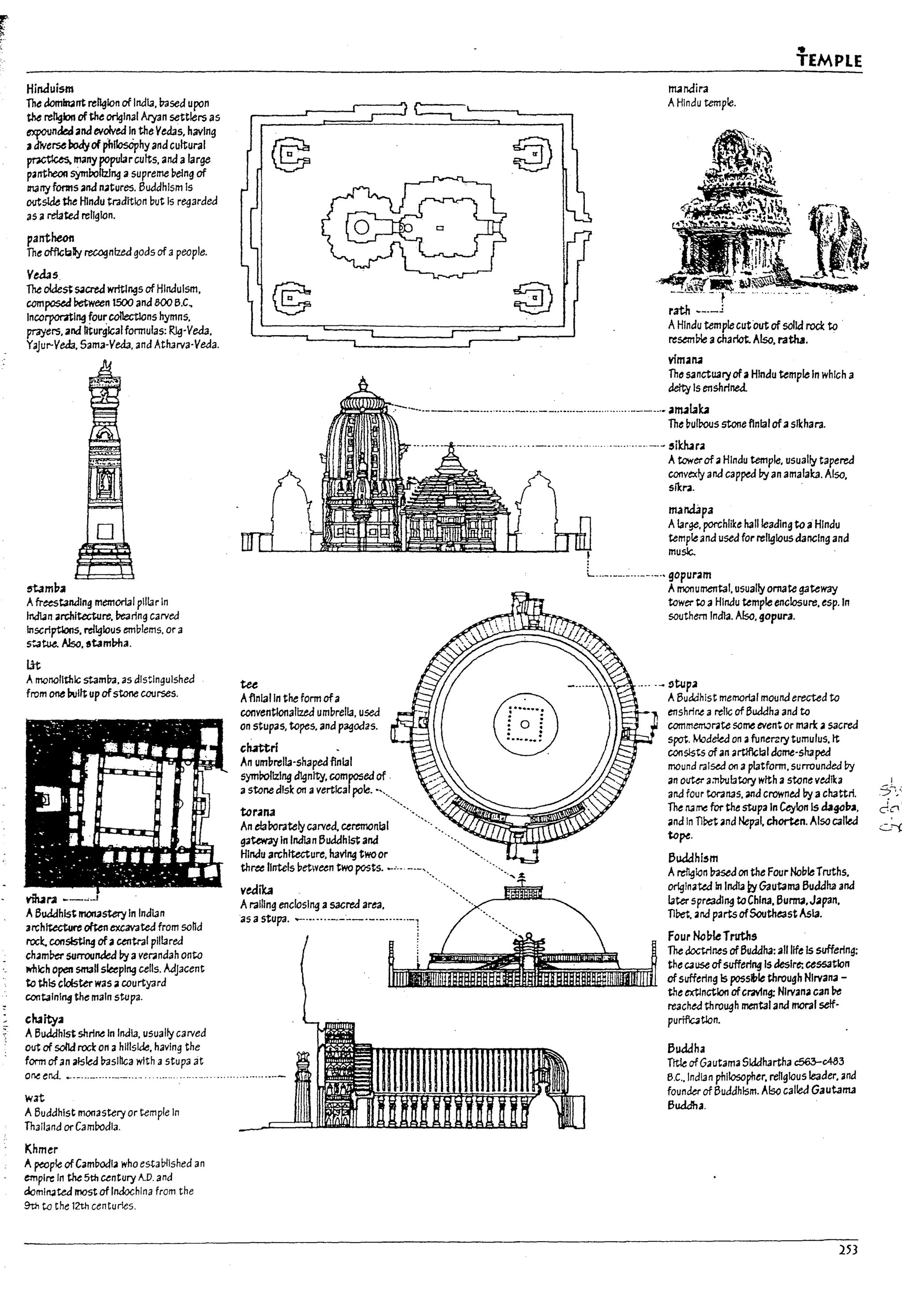 Hinauism
The domlltant religion of Indl3.l:rased upon
the relJ910n of the original Aryan settlers as
expoundeaanaevolved I~ theVed3s. having
J diverse bodyofphIlosOphy and cultural
~manypopularcults. anaalarge
pantheoo symbollzlng a supreme pelng of
lnany foms and natures. Buddhism Is
outslde the HIndu tradition but Is regarded
as arelated religion.
pantheon
The of&blly recognized gods ofapeople.
Vedas
The aides; s.acrtd wrttlngs of Hlnaulsm.
composed I1etween 1500 and 000 B.C.
Incorporating four coIlectIans hymns.
prayers. and hturglcal formulas: RIg-Veda.
YaJur-Ved3. 5ama-Veda, and Ath;ma-Veda.
~m17a
Afreestanding memorial pillar In
Indlan archlW;ture. ~rlng carvea
inscriptIOns. religious emblems, or a
S"...a~ !4so. ttamWla.
lit
Amonolithic st3mPa, as distinguished
from one built up ofstonecourses.
vihara
A8uddhlst 1nOII35tefj' In Indl3n
areI!tt:ecture oftenexcavated from sond
roc(, consisting ofacentral pillared
chamPer surrounaea Uyaver.indah onto
l'I'fllch open snull sleeping cells. Adjacent
to this cloisterwas acourtyard
contalnl~ the main stupa.
c:h.dtya
A6uddhlS; shrine In Indl3, usually carved
out of solid rod: on ahillside, having the
form ofan alsled Paslnca with;l stupa at
one end. _.-..._......__...- ..
wat
ABuddhist monastery or temple In
Thailand or Cambodia.
Khmer
A peaple ofCampoala who estaPlished an
empire In the 5th century A.D. and
d.oml~teJ mostof Indochina from the
9th to the 12th centuries.
tTt3ndira
AHindu temple.
-l ...- ..
rath ~---.!
•
TEMPLE
AHindu temple cutoutof solid rock to
resemble acharlot. Also. rath.1.
viman.
The sanctU3ry ofaHindu temple In which a
Oelty Is enshrined.
.:--.-..----------........- ....--...-------...............---.... a~l.abl
tee
Aflnl3lln the form ofa
conventionalized umbrella, used
on stupas. topes, and pagodas.
,Uteri
An umbrella-shaped flnl3l
symrollzlng dignity. composed of .
astone dIsk on avertical pole. """
toraIU
An elaborately carved, ceremonial
gateway In lndi3n 8uddh~ and
Hindu an;hltecture. h3vlng twoor
~''''''''
three lintels between two posts. ~:.. ---""
veaika
Arailing enclosIng asacred area.
3S astupa. ..-··..·.._·_-_·_·_··..·..-1
rf?i
~
t
The pulrous stone finial of3slkh3ra.
............_.- ~ikhlra
Atowerof41 Hindu temple. usually tapered
convexly and capped by an amalab. Also.
sikra. .
mand3p3
Alarge. porchlike hall leading to aHindu
temple and used for religious dancing and
music.
L..._.__._...__._.• gopuram
Amonumental. usuallyOM13te gateway
tower to aHindu temple enclosure. esp. In
southern India. Afso, gopura.
.....- Dtupa
ABuddhist memorial mound erected to
enshrlr.e arelic ofBuddha and to
commemJr.ite some event Or m3rt: asacred
s~. Modeled on afunerzry tumulus.1t
conSists of an artificial dome-shaped
mound ral~ on aplatform, surrounaed by
an outer a:nPulatory with astone vedlb
and four toral13s, and crowned by achattrl.
The 113 me for the stupa In Ceylon Is d.19C17a,
;lnd In nPet lind Nepal. chorten. Also called
to~.
Buddhl~m
Are11glon Uasedon the Four Noble Troths,
originated In 1ndi3 pyGautama 8uddha and
later spreadlll9 toChll13. 8urrna.J2pan.
nPe't, ana parts ofSoutheast AsI3.
Four Nol7leTruths
The doctrIMs of 8uddha: allltfe Is 5lIffering;
the cause ofsuffering Is deslr~ ceS53tlon
ofsuffering I:s possi11e through Nlrvan3 -
t.ie extlnctfon ofcravfng; Nirvana can lie
reached through rnental3nd moral self-
purific3tIon.
Buddha
Tttle ofGautama 5lddhartha c56.}-c48.3
B.C.• lndl3n philosopher. religious leader. and
founder of Buddhism. Also called Gautarrt3
Buddha.
253
I
S~;<:
cfC't
CT'C'
 