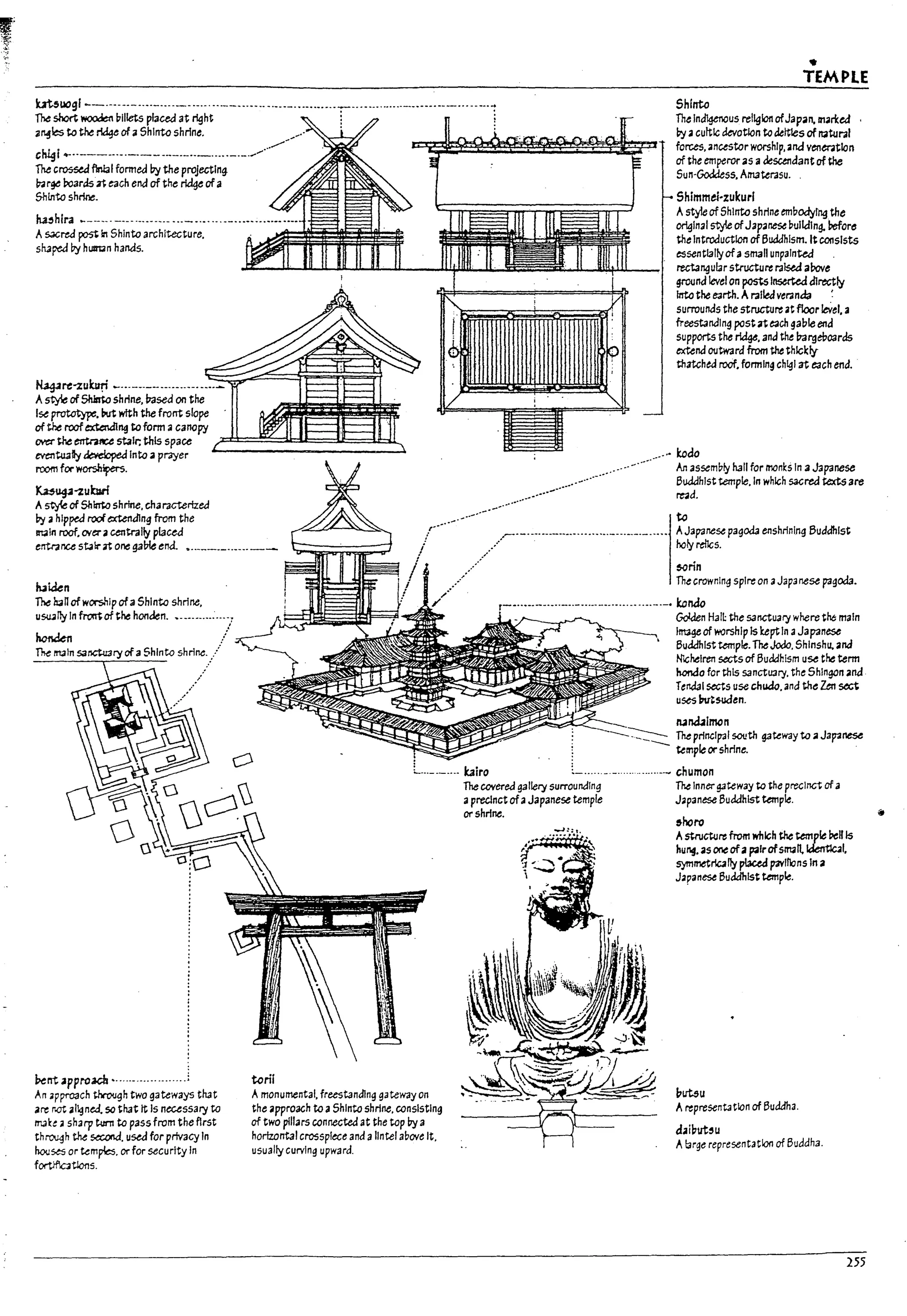 •
TEMPLE
Ut!Il.IOgl--......- ....- ....- .........--............_...........~.............._........._ ..........
The short woodetIlrlllets placed at ~ht . ;
Shinto
3~b to the rM¥ of 3 Shinto shrine. ;
.~~ ~~~~~~~~~~~~~~~~1
ch19I ....··---·····-·--.--.-..- .....-.-..,.....·· -
The Indigenous religion ofJapan, rn..rked .
by acultle devotion to aelt1es of rt3tural
forces, ancestor worship. and venmtlon
of the emperoras adesundant of the
Sun·Goddess, Amaterasu.
The c~ ftnIal fonned by the projecting.
lr3rge Poards 2t each encl of the ridge of a
Shinto shrine.
~hlra ~--... - ......----.....- ........- ...•....•.-....-.-f-f=~
ASXrta po5t in Shinto architecture.
sh3~ by hl.lln3n hands.
N3.g.lN:"Zukuri _...-_._-._..-.........~
A~ ofShlrrtoshrine, based on the
lse prototype. M with the front slope
of the roofextending to form acanopY
0V'et';he ~ staIr; this space r!±:::=!~:::1i::::U::==:U==:1.8;l
evaltuaDy ~ Into 3 pl'3yer
room fOf' 't'I<l1"Shipers.
~-zubri
Astyte of Sh~ shrine. characterized
lry a hipped roof(;Xtendlng from the
maIn roof, (Her acentrally placed
erttnnu stairat one ga!ne end.
iuiden
The h3n of wors.iip of3 Shinto shrine.
u5U4I1ly In frcm of the honJen.•..-.........../
hcn.den /
____-.-...::....of_3_S_hl_nto ShrlM:.//
l......_._.... biro
~nt appro~ •....................i
An .pproach ~h two gateways that
are r>Ot al~ned. 50 that It Is nec.essal)' to
ITtJke ~ sharp eurn to pass from the first
thr"CJ1h the~. used for privacy In
h<XI~ or~mJks. orfor security In
fortffic3tlons.
terii
Amonumental, freestanding gateway on
the approach to a Shinto shrine. consisting
of two plllars connected at the top by a
norlzontal crosspl~e and alintel al>ove It.
usually curving upward.
The covered !lallery surrounding
aprecinct ofaJapanese temple
or shrine.
.-,.
Shimmet·zukurl
Astyle of ShInto shrine eTI1l>odyfng the
original style ofJapanese l>ulld1ng. before
theIntroduction ofBuddhism. It consIsts
essentially ofa small unpainted
rectangular structure raised 3Pove
ground level on post5lll5ef'ted directly
Irrto the earth. Arailed veranda '
surrounds the structure at floor leVel. a
freestandln!j post ~ each gable end
supports tM ridge, and the bargel:103rds
extencl outward from the thickly
thatch~ roof. fonnlng chlgl at each end.
....~ kada
An assem~1y half for mon~s In .. Japanese
Buddhist temple. In which sacred texts are
~d.
to
AJapanese pag0d3 enshrfnlng Buddhist
holy rtI1cs.
s-orin
The crowning spire on aJapanese pag0d3.
Golden Hal~ the sanctuary where th¢ main
I~ofworshlpls keptIn aJapanese
Buddhist temple. The Jodo. Shlnshu. ancl
Nlchelren sects of Buddhism use the term
hondo for this sanctuary. the Shlngon ana
Tend3l sects use chudo. and the Zen ~
uses Msuden.
rund.1lmon
. _____ The principal SOt!th gateway to aJapanese
temple orshrine.
..........- chumon
The Innergateway to the precl~ of a
J~panese Buddhist temple.
,noro
AstnJcture from which the temple PeR Is
hu~. as oneofapairofsmatl,1dentIca1.
symmetrfG.oi1y plaud pavl~ns In a
J"panest Buddhist temple.
l1ut5u
Arepresentation of Buddha.
d.1i~ut~u
AI1rge representation of Buddha.
255
 