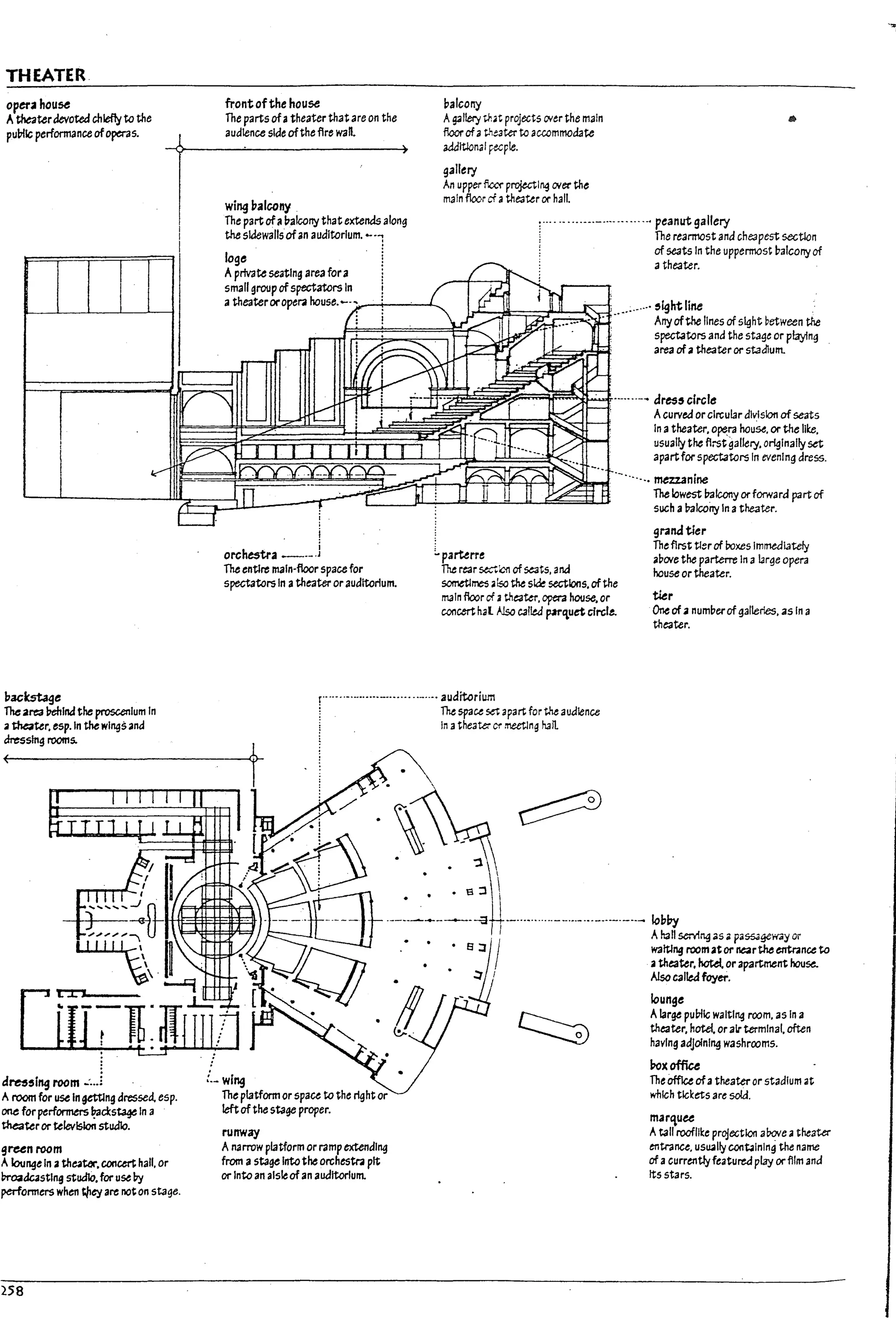 THEATER
opeu house
Atheaterdevoted chIefly to the
puPlIc performanee ofoperas.
front ofthe house
The partsofatheater that are on the
audience side ofthe flre wall
wing balcony
The part ofa~alcony that extends along
::""waIl5of," auditorium. -'!:.:
AprivateseatIng area fora
small group ofspectators In I
a theateroropera house'--'~l_+__--:..--4_
palcony
A~11er.i UlJt projects orer the main
floor ofatheater to accommodate
additional pecple.
gallel)'
An upper fi.cc1" projecting or~ the
main floor of atheattr or hall.
.- ....--.-..----.....-. peanut gallery
The rearmost and cheapest section
of seats In the uppermost l'>alcony of
atheater.
, ..,;._.... ,IghtliM
.- Anyofthe lines of s~ht between the
spectators and the stage or Playln9
area ofatheater or stadium.
~~~~~~~~~~~~~~~~~~~~~~~~~~~.--.-b~5cl~~
Acurved orcircular division of seats
In atheater. o~ra houSe. or the like.
usually the flrst gallery, originallyset
apartfor spectators In evening dress.
backstage
Thearea l7ehlnd the proscenium In
a theater, esp.ln the wl~s and
dressing rooms.
(
d~5lng room .:..,i
A room for use Ingating dressed. esp.
one for performers f;.!d:sta¥ In a
~ter or television studio.
greenroom
Alounge In atheater. concert hall. or
Pr03dcastlng studio,for use Py
perfonners when t./Ieyare not0" stage.
258
i
j
o~hestra _.j
The enUre main-floor space for
spectators In atheater orauditorlum.
:"parterre
The rt3r ~icn ofSt3ts. ana
sometimes a!so the s~ ~Ions, of the
main floor of atht3ter, opera house, or
concerthaL Also C3lled f'M'luet cfrcl~
r....-····-·....··--·-..·· ........ auditorium
; The space set apart for the audience
In atheate:- Cl' meetlng han.
"'--. mezzanine
The lowest l>a!cony or fooma part of
such al>alcony In atheater.
grand tier
The first U~r of boxes Immediately
3Po.'t the parterre In a large opera
house or theater.
tier
One of 3 numperof9a1lerles, as In a
tht3ter.
.. .a:~
.-----------a - ...........--.-.-.-.----.---- !coPy
;
1 A11311 se:-.1~ as aP3S5J¥r'f.iy or
i._ wing
The platform or space to the right or
leftof the stage proper.
runway
Anarrow platform or ramp extending
from a stage Intothe orchestrll pit
or Into an aisleof an auditorIum.
• S:J waiting roomator Ile3rthe entr.ince to
• atheater. hotel. or apartment house..
::I I Also called foyer.
lounge
Alarge puPlIc waltl~ room. as In a
theater, hotel, orair terminal. often
havIng adjoinIng washrooms.
~xoffiu
The office ofatheater or stadium .t
which tickets are sold.
m3r'lUU
Atall roofll~e projection aWie atheater
entrance. uSU4lly cootalnlng the name
of acurrentlyfeatured play or film ana
Its stars.
I I
.~
,it.
j I
!
,
j i
I
U
I ,i
I
b
I
l
I
1
 