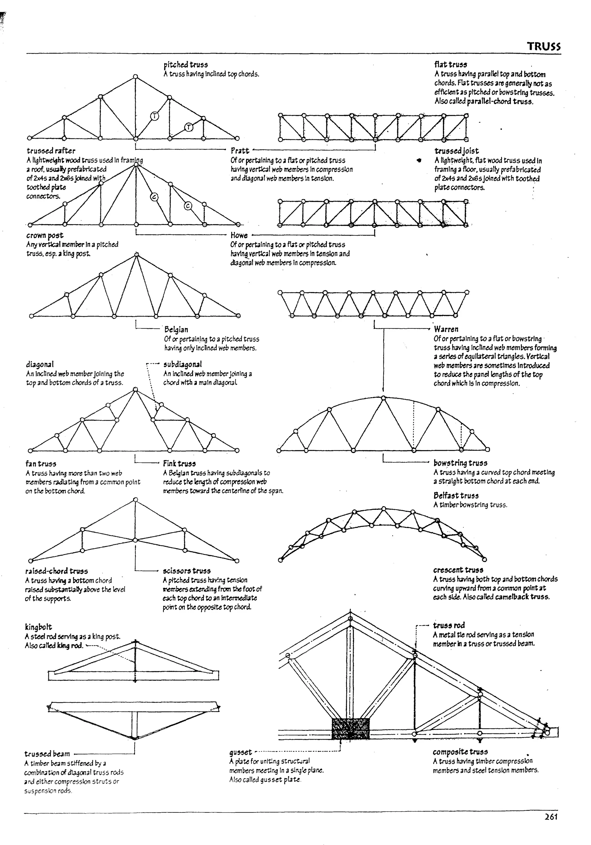 J!~~.
r piUhed truss
Atruss having InclIned top choras.
TRUSS
flattru'5
Atruss having parallel tap anabottom
chords. Flat trusses are gene..l~ not as
efficientas pitched or I10wstrlng trussts.
Also called paralltl-dwrd truss.
lS1S1SJSJZVVI7I .
tru~ rafter
A IIg~ht wood truss used In fram
aroof. usu.1Iyprmlnicated
of2x45 anJ b6sjOO1ed I'll n
toothedpbte
connectors.
crown pest
Arry v~1 mem~ In apitched
truss. esp. aking post.
Pratt ""--__________-.ll
OforpertainIng to • JUt orpitched truss
having vertlc31 web memDers In compression
and dl3gonal we!7 memPers!ll tension.
~-------- Howe I
Oforpertaining to aJUt or pitched truss
havln~vertlcal web rnem~rs fn tension and
di3gonal web mem~ In compression.
•
tr1I,sedJoist
A I19htwelght. flat wood truss used In
framl"9 afloor, usually prefabricated
of 2x4s and 2x6sJoined wtth toothed
plateconnectors.
.
~'f;e~ian '---y------. Warren
di3gorut
An IncnneJ web lMT1!7erJoining the
top and bottom chords of atruss.
Of or pertaining to apitched truss
having Orily Indned web memDer5.
:--- 5u~dL19orul
 An lncnned we!:> memDerJoining a
. chord wtth amain d~OO3l
~fl1lk~'
Atruss h3v1ng more than two web
Ir.trtlbers raJlatlng from a common point
on the rottom chord.
I
A~~n truss having ~ba13gonals to
~uce the length of com~sslon wcl7
~rs toward the calurilne of the 'part
r.a~~hora~5 L ~'<''''~5
Atruss ~ abottom chord
r3!sed ~1Iy a!7ove the level
of the ~ports.
Apitched truss hav!rtg tension
~ exterIdlrtg from thefoot of
exh top chord to .an IrrterInedlate
poUrt on the opposite top CMrd.
""''t )~
~
tru,~ ~m _____--'1
Atlmw!;am stlfferd boy a
c.omlnl'.3tlon of ~al truss rods
ii nd eltha compression struts or
susper.sl.on rods.
9u~ ~.-- ..----.--.---------.------
Aplate for unlt!ng struct.Jral
members meet1r,q In asl~~ pla~.
Also called gusset pl3t,e
Ofor pertaining to af13t or Dowstrlng .
truss having Inchned we~ mem!1ersformll19
aseries ofequllater3Itrl3ngles.Vertical
web mem~ a~ sometimes Introduced
to redUC6 the panel lengths ofthe tcp
chord which Is In compression.
,-I----< l7ow~tri"9 tru"
Atruss havfng 3 curved top chord meeting
astraight rottom chord at each end.
5elfa~t truss
AtlmDerrowstrlng truss.
cre~nt trus,
Atruss h.vIng rothtop and I1ottom chords
curvl"9 upward from acommon pointat
each side. Also called camelback truss.
r--- trus,rod
! A metal tie rod serving as atension
memPerIn atruss ortrussed !leam.
composlU trus5 •
Atruss h3v1ng Umber compression
members and steel tension mem!lers.
261
 