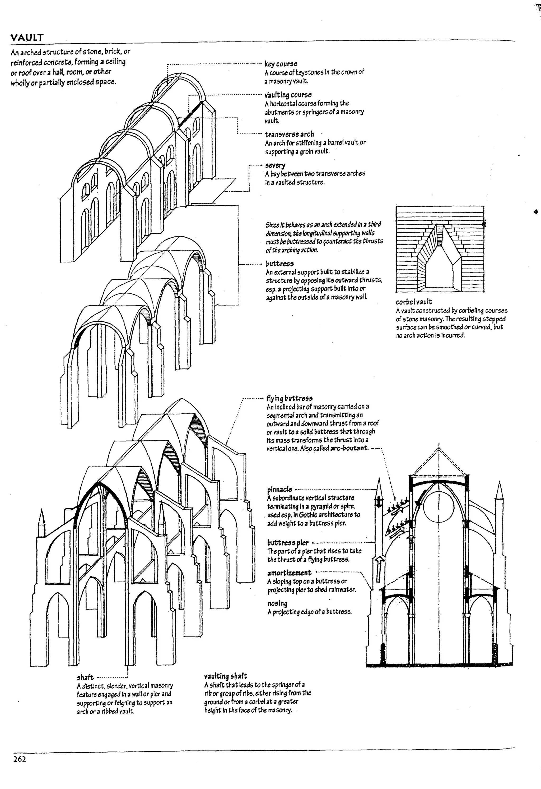 VAULT
An arched 5uucture of stone. urick. or
reinforced COf1~. formi~ a uiling
or roofOV~ a hall. room. oroth~
whoityor parti311y enclostd space.
;...- ..-.-......-...--.......-...._.-.... key course
: Awurse of keystones In the crown of
262
5~ -,.........-..;
AdlstJnct. slenkr. vertical masonry
fe;ltIJre engaged In awan or pier and
supporting orfelgnlng tD support an
arch ora rll1bed vault.
2 masonlj'vault.
,.....---....--------... vaulting ccurst:
Ahorizontalcourse forming the
aDutments orspringers ofamasonry
: vault.
L_____._..~ transverse arch
An arch for stiffening a Darrel vault or
supporting 2 groin vault. '
r--'-- ~try
1 .APay ~ two transverse arches
~_j I", vaulted structure.
5InceItbehmsasanarch extendedIn athird
Jlmenslcn, theIong/tudlna/supportlng walls
must~ bvttrts5edt(1 younter3Ct the thrusts
ofthearchIngactIon.
I
1---...... i?uttres,
I
An external support built tD stabilize a
struGturs by opposing Itsoutwara thrusts.
esp. a p~lng support builtInto (lr
I against theoutside ofamasonry wall
.;--- -.--- flying 1?uttre"
/ An Inclinea barofm3sonlj'carried on a
/ segmentalarch anatransmitting an
./ outwardana downward thrust from aroof
.: or vault to asolid buttress that through
Its mass transforms thethrust Intoa
vaultlng 5hili
vertical one. A~ ~allea ~rc-!1outant. --
pjnlWlc~ ••---•.-.......-.......-.....- .....
Asubordlnau vertlc3l structure
Unninztlllf In apyramid orspire,
. usedesp. In Gothic archltecturs to
add welght to a buttress pier.
~5 pier --_............-......
The partofapler that rises to take
the thrust ofaflying buttress.
Jmcrttument h .."-",_,,,,,,,,,,,,
Asloping topon a1uttress or  ..
projtctlng plerto shea rainwater.
no51ng
Aprojecting ed¥ofa buttress.
Ashaft that leaas tD the springerofa
rluorgroup ofriPs. either rising from tht:
grouna orfrom acarVel at agreater
height In theface ofthe nuSOMIj'.
corbel vault
Avault canstructed ~ carbehng caurses
of stone masonry. The resulting stepped
surfacecan Pe smoothed orcurvea. but
no arch action Is Incurred.
•
, I
l
l
l
L
 
