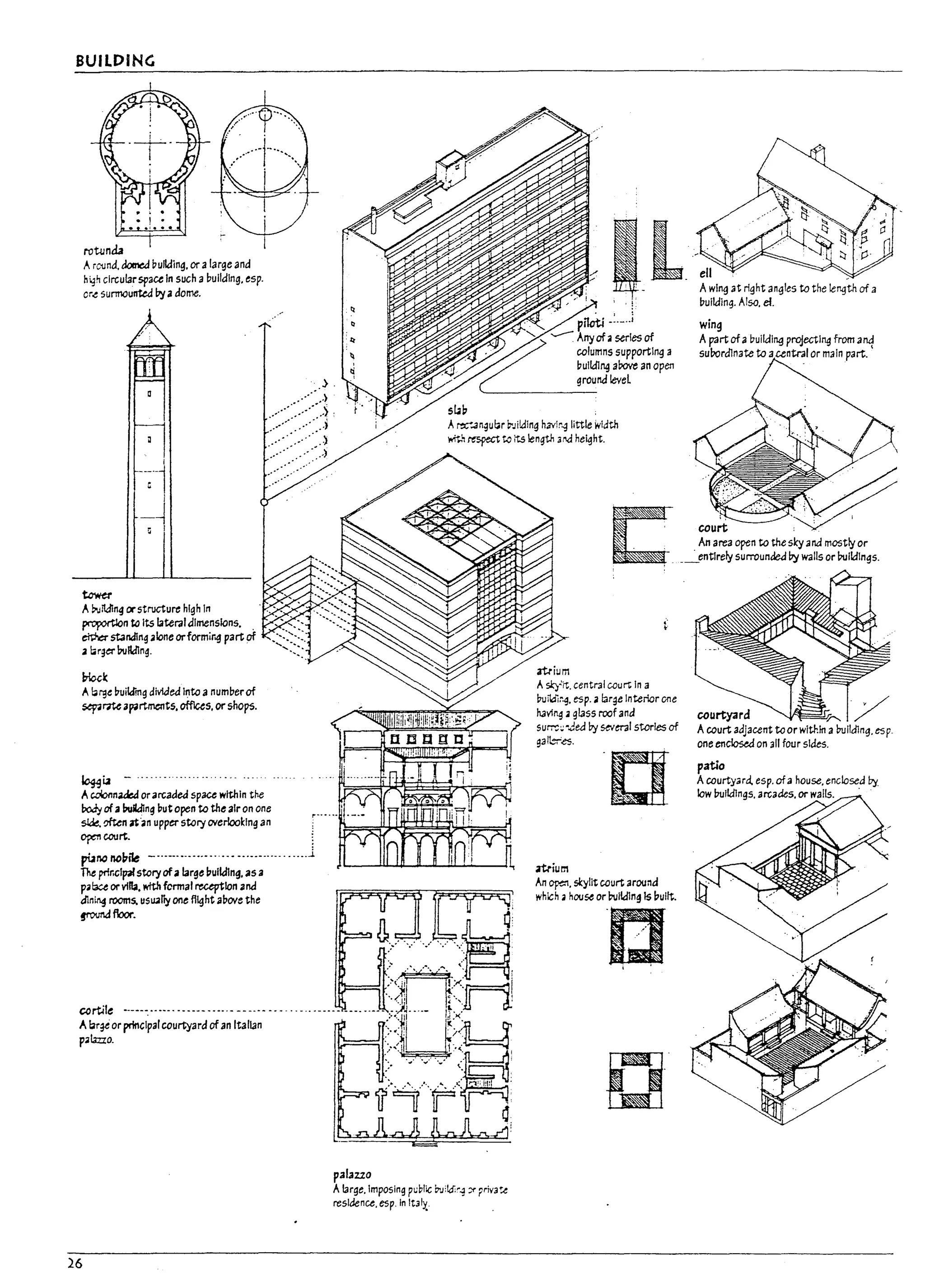 BUILDING
•••1. : •
rotunda
ArC1Jnd. domed pullding. or alarge and
b~h clrcularspau In such apuJldlng. esp.
or..! surmounted l'Ya dome.
~
AP-.lltalng orstructure hIgh In
proportlon to Its lateraldImensions. .
~ standing alone orformir.g part of
a lorgtr I7ulldlng.
Ploc1:
II ~rge buildIng divided Into anumberof
~me a~rtments. offices. or shops.
~~ - ....................... .
AcOOnnakd orarcaded space within the
body of a~ng !lut open to the air on one
~?ften at'an upper story overlooking an
~ccurt.
rUM no17i1e _...-................00 • • _ · · · _ · · • • • • • J
The prir.clpafstory ofa large ~ulldlng. as a
pal3ce or villa. wtth formal reception and
din~ rooms. u5~1ly one fltqht a!love the
~floor.
corU!e •.---- ...... -- ..-- --... - -----. --.
A br~ or principal courtyard of an Italian
palma.
26
sL;b
I_l
,!'
piloti _:._..i
---- Anyof aserIes of
columns supportIng a
pulldl~ arove an open
ground level
ell
AwIng at right angles to the length of a
pUllding. Also. ef.
wing
Apart of a buildIng projectl~ from a"4
sul10rdlnate to or main part.
A~..anqu"r ~Ji!dlng h3V!r-qlittle width
~
..., respect to its length 3na hetqht.
patuza
Alarge. Imposing puplic ~JM'~ ~ priV3':.e
residence. esp. In It31y'
[.,
.: ,
:. . court
., An area open to the sky and mostly or
_~entlrely surrounclea by walls or I7ulldlngs.
atrium
Askiit. central court In a
buil.::li~~. esp. afarge Interiorone
bavl~ aglass roof and
surrc~ -Jed by sevml Stories of
galb'es.
atrium
"
L.fi
An open. skylit court around
which ahouse or bultdlng Is ~ullt.
D
courtyard
Acourt adjacent to or wlthfn a building. esp.
one enclosed on all four sIdes.
patio
Acourtyard, esp. ofa house. enclosed by
low I1Ulldlngs. arcades. or walls.
I ~
I
I ~
L
y
L
i
L
I
 
