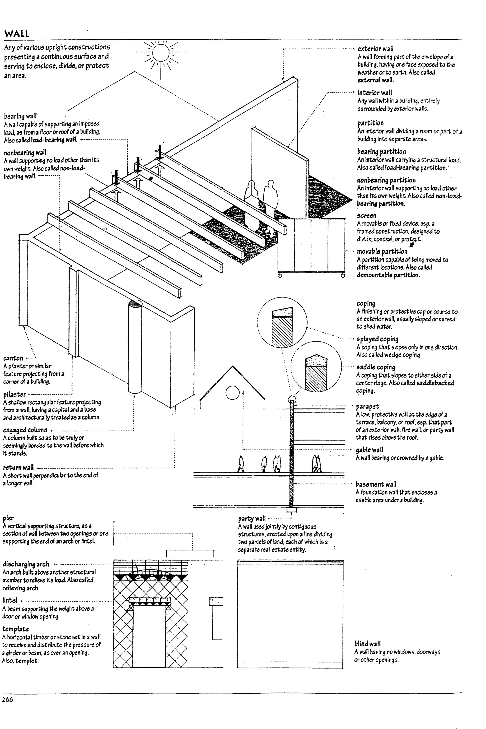WALL
Any of vari0tJ5 upright coostructions ~(~-::
presenting ... continuous surfau ana /~J~
serving to enclose, asvide, or protect / I I
an area. ~
/' ~"
vearing wall .
Awall capal7le ofsupporting an Imposed
load. ~ from afloor orroofofaInJIWlng.
Also called load-bearinf wall •..- ...--.........-.:
nonl?eari~ wall
Awalt 5Up~ no load otherthan Its
own weight. Also called non-toad-
l1earf~ W31l-......~
carrtc11 •...~
Api!a~orslmltar
feature pro~ng from a
cornerof a Pulta!ng.
pil4s-ur .-........-.....-
A~Ilow rectangular fmurt projecting
from, w;lll ~ng aC3~ ana a !7ase
and arch~11y ~W as acolumn.
!
~edcolumn .-....-.--.-..........................
Acolumn l1uilt SO as to ~ truly or
see~1y ronJed to the)¥;ln before which
tts~nds.
retum wan _--.-o. _ • • • • • • • • • • • _ • • • • • • • • • - - •• - • • • • - . . . . . . . . . 0.· - ••••.••• ,
Ashort w;l1 perpendictJbr to the end of
aIongerwaL
pier
Avertlcals~ng structure. as a
seaIon of wad between two openIngsorone
supporting theendofan arch or hntel
~_____- ----0---- __________:
~';:r~'~a=~a~~~·~,·'·-·-·~·i-~--~-II;;~ir---
member to relieve Its load. AlsoC311ed E
rellevfn9 If'dt.
lirrtd ~...--........--.........--...-.... -.-..
A~msupportlng the ~h~abovea :
door or window openIng.
umpl1te
Ahorizontal timberor st.one set In 3 wall
to receive anddistribute the pressure of
agIrder orbam. as (Ner an opening.
Also. tempkt.
266
,-... -.........- .............~ exUricr wail
Awall formIng p3rt of the envelope ofa
InJlldIng. havl"9 one face exposed to the
w~theror to earth. Also c.11ed
exUmatwali.
,1"-"'." .•• Interior wall
.,/ Any wall withIn aInJlJalng. entirely
......./ surrounded by exterlor W4i 115.
0/ partition
An Irrt:erlor wall dlvldlng aroom or part of 3
Pulldlng Into separate areas.
~eari~ partition
An interior wall carrying ast-ructuralload.
Also called lo.1d-bearing partition.
non~ri~ partition
An Interior wall supporting no Ioaa other
t~n Its own weight. Also called non-load·
~nf p.1rtJtSon.
$creen
Amovap~ orfixed device. esp. a
framed COI15trtJctlon. deslgne4 to
divide. conce;al. or pror
- movaple partition
Apartltlcn cap;a17le of I1eIng moveato
different loC3tlons. Also called
demountaPla partttfon.
coping
I " Aflni5hlng or protective C<lp orCOUr56 to
i 3n exterfor W4lfl. usually sloped orcurved
 ....... to5heJ~.
 ........, ..- - spla~ copIng
 i .0-.--: .... ~addlecoping
;  Acoping that slopes to either sideof a
>..~ ./' :~~~ge. Also called ~ld1acked
...............-......... par..pet
Alow. protecUve walla~ the edge of.a
term.e, balcony, or roof. esp. th4t part
ofan exterior w;l1I, fire w.all orparty wall
that rises arove the roof.
..-.-.--..-..-,...--...• gal?1e W3U
- -.. AwaH ~rlng orcrowned byagal1ie,
--.'.-.. '.............-... pa~ment wan
party wall --.-...:
Awall ~Jointly ~ ccnt1guous
structures, ~ upon aline dlvIalng
two parcels ofI3nd. ~h ofwhich Is a
separate rt31 estate entity.
-- .. ---.-------~
Afoundatlon- wan tha"t encloses a
usaPle areaunderal7ui1dln~.
plinawall
Awan having no WIndows. doorways,
orother openInqs.
I
l
l
l
l
L
L
L
f
L~
 
