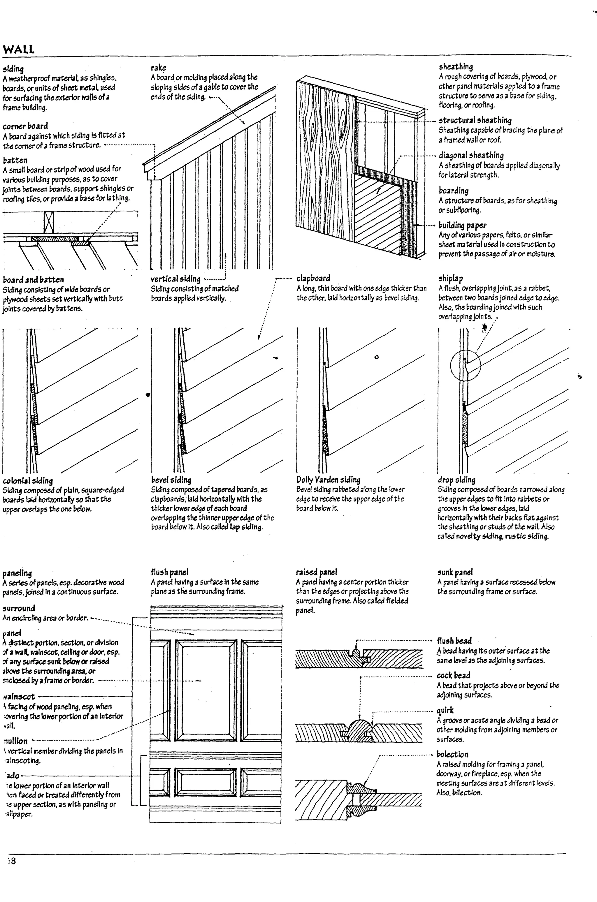 WALL
!Siding
Awe3tMrproof material as shingles.
boards. or units of sheet ~l used
for sarf.ulng theexteriorwalls of•
mme!7ulldlng.
comer 1?oard
Aroard against which siding Is fIt1;ed at
rake
AbOard or molding placed along the
sloping sides ofagal7le to cover the
ends of the siding.......''-:..
5huthing
Arough covering of Poards. plywood. or
other panel materials appW to aframe
structure to serv~ as abase for siding.
flooring. or roofing.
.- 5tructur21&huthlng
the comerofafr3me structure. ~............._....;.
Sheathing capal7le of bracing the plane of
aframed wall or roof.
~att.en
ASlmfll70ard orstripofwood used for
varloos uulldlng purposes. as tocover
joints ~ mrds. support shingles or
rooflng tiles. Of' provide _Da5e for 13~!ng.
l10ard 3nd l1atten
Siding consisting ofwkie boards or
pljwood sheets set vertically wtth Putt
joints covered by u.ttens.
colonbl ~ing
5JdJil! composed of plain. square-edged
twrds bld horlzontaRy so that the
uppero.'erlaps the one PeIow.
PJ~
Aseries ofpancls•.esp. decorative wood
panels.joIned In acontinuous surface.
surround
t
I·
. I '.1' i
..... di~onaI5he3thjng
Asheathing of Doards applied diagonally
for lateral strength.
i10arding
Astructure ofboards. asforsheath~
or su!riloorlng.
.... ~uifdjng paper
Artyofvarious papers. felts. or slmlbr
sheet material used In construction to
prevent the pass3g6 of airor motsture.
vertica "QI"9 ~..._...l
Siding consisting of matched
roards applied vertically.
i ' OO
cl3pboard
! Along. thin board with one ed~e thlcl::erthan
the other.laki horizontallyas bevel slJ1ng.
shiplap
Aflush. overiapplngJolnt.as aral7ret.
Petween two boardsJoined edgeto~.
Also. the boardingjoined wtth such
O'IerlapplngJolnts. "
bevel siding
Siding composed of taperea Ltoards. as
clapboards. laid horizontally with the
thicker loweredge ofeach board
O'Ierlappln!1 the thinnerupperedge ofthe
Deard uelow It. Alsocalled lap skiing.
flLl5h panel
Apanel having 3 surface In tht same
plane as tfie surrounding frame.
o
Dolly Y2rden siding
Bevel staln~ r30reted a~ng the lower
edge to recelve the upperedge of the
board relow It.
r.I~paMI
AF'nel h3vlng acenter portion thlcl:er
than theedges or projecting above the
surrounding fume. Also called fielded
pa~l.
)/
drop siding
Siding composed of boards narrowed 3 long
the upperedges to fit Into ral*ets or
grooves In ~ lower ~s.lald
horizontally with their uacks flat 3g3lnst
the sheathing or studs ofthe w;;r/t Also
called novelty sklln~. I"UstJc skiing.
sunkpaMI
Apanel h3v1ng asumce recessed Pelow
the surrounding frame Of'surface.
An enclrclklg bo de
areaOf' r r.~.............. ~.;.. I
portion. Section. ordfvlslon
.. mlnscot.celbng orc:Ioor. esp.
S41rfacesunk beloworI'2tsea
the surrounding area. or
panel
A~
ohwa
ofaff'J
a~
~Iosed byam~ or rorder. -_..........
atwood paneling. esp. when
NJln$COt
~ facin4
:overing
vall.
the lowerportion ofan Interior
.....
...-
n ~ ......- ..........................
"ullio
, vertical memberdividing the panels In
-a11l5COt~.
lYe/'?'rtIon ofan Interior wall
ado
1elo
ilenfa
,eupper
'3ilpa
ced ortre3ted dlfferenttyfrom
section. as with paneling or
~.
R'''-'-
I .
I
I
!
.....'1".. - ...... -
.-'
.'
..-'
~
=
',-
~ID
--
. . J
me1
r..·_·..-..·....·_....·......• flU5h ~
a~ APe3dhavlngltsoutersurfaceatt:hc
same level as the adjoining sumces.
1" ... - ........................ cock~a
1 Abead that projects aDove or Deyond the
; adjoining surfaces.
i ;0...._................. Culrk .
• Agcoov.....cot<,ng~""kling' !><1J ...
ffifu X~ :::alng from adJmnfng'members or
:..................... Polutlon
./ Araised molding for framing apanel.
Oooli'r'ay. orfireplace. esp. when the
mutlng surfaces are at different levels.
Also.lrilectlcn.
j
..
I
Il;
L
L
L
I
L
L
I
u
 