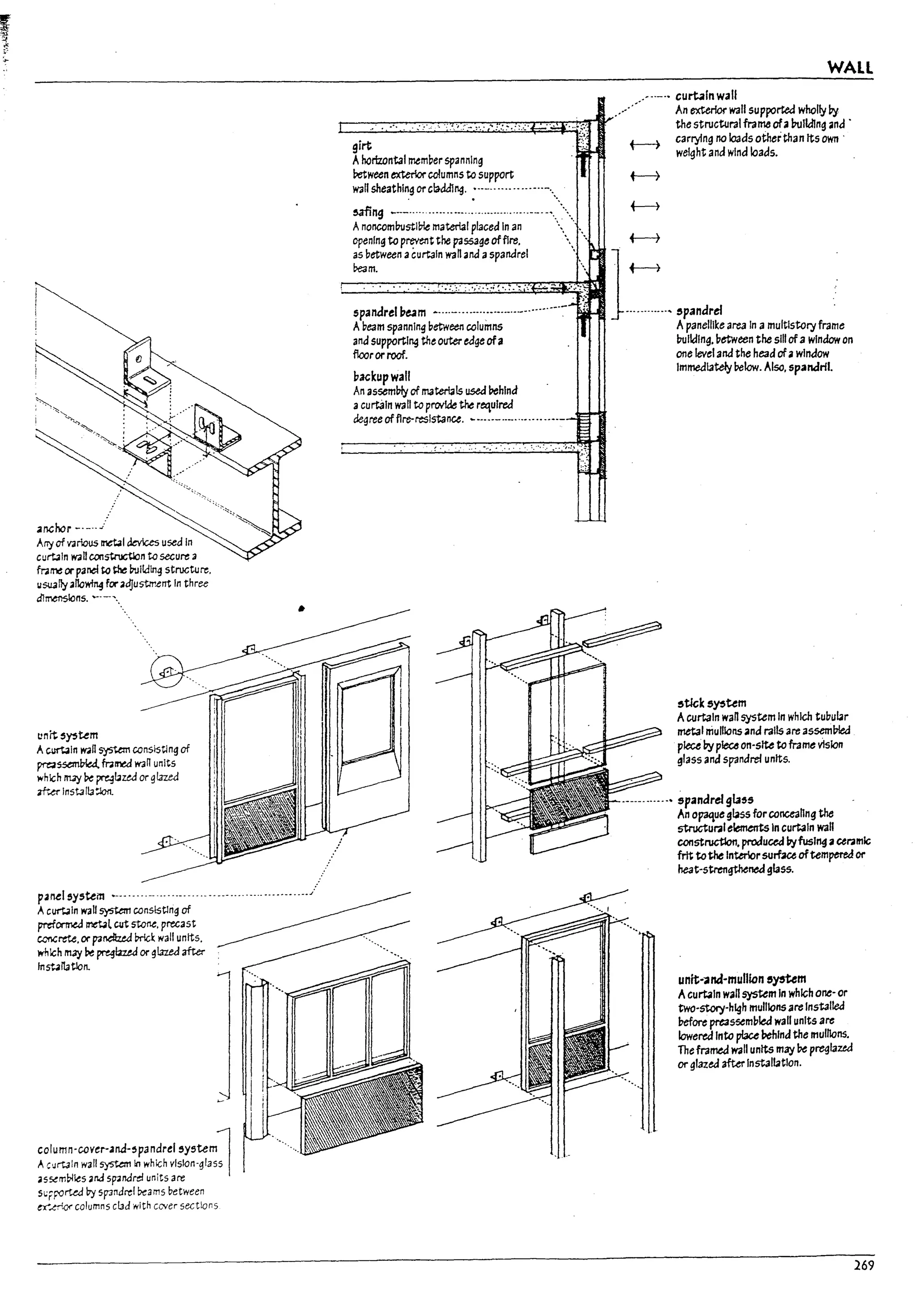 3r1Chor -' _...;'
Arry of V3rlous rret.ll ~ used In
curt.;aln wan constructlon to secure a
fr.1~ Of' pane! to ~ bultdlng structureo
usually aflo~ for 3dJustlT'.ent In three
dlmenslons. ~'-".
ttnltsystem
AClf't.4ln Iv.ifi system conslsUng of
pre3sserrWW. fr3~ wan units
.....hlch IT!3'j be pregf3zed or glazed
3f+..er InstJlI.aUon.
pand system .-._ ............._
..........' ...................../
A cu-rt..ln waH system conslstlng of
pm'Dr1'I1td met.t cut stone, precast
con.cme. or p3ndluJ t>rlck wall units.
l'rhIch rt13Y be preglned or gl.azeJ after
fn~
...1tatlon.
column·ccver-ana-spandrel system1
II curtJln w311 systaTlln which vlSlon·glass !
lls~m~les liM 5~Mrd units are
5wpporUd l7y 5f13nJrel beams between
~~ columns cI.Jd with caver sections
WALL
.-"-" curtain wall
..- ,. An exterfor wall supported wholly by
-r---
l
g
-
irt
--,.-.,.-.-......,.,..,......,..··.,.".:.
..,...,
...',.-..:.,....-~,
......,.,:-T:~.:~-.:.,..:...,...:.J,...:...:~:"""
".,·'M~""'··.-r
..·~·P'!';rr~'I!V' t-) ~~~ht~;:;I0:;~~~~~;~:~ .
Ahortzontal member spanning welg t ana wlna aaS.
retween exteriorcolumns to support t----7
wall sheathing or cla-dd1ng. •.._..........'-"-'.
mng ~..~.....................................--.-........-_
Anoncombustl~ material placed In an . -.
opening to p~t the p3SS3ge offlre, .... t--}
~m. ~
r---~~--.~.~,,~.~
.. :~.-:~.;.~
...~:;7~.~
..~
..•
~
..~{~~:~
..~~-~a~'~~~~~.~~~
3S uetween acurtain wanand aspandrel • ~ 1
__._;. ~~ JIll
~p:ea":r:~:n~~ b~~~i~·~~·....-..····· ~ ............~ ~~~~:I~~area In a multlstor:t frame
and supporting tneotIter edge ofa lnJlidlng. between the sill of" window on
floor or roof. one level and the head ofawlnaow
backup wall Immediately below. Also, spandril.
An assemlny of materials used behlna
acurtain wall to provkle the r~ulr'ed
~ree offire-resistance.••.•..- .._-...........--~ ~
~
stlck s)"tem
Acurtain wan system In which tuuuf3r
metal mullions and ralls are assembled
pJeci by pleuon-site to frame VIsion
glass and spandrel units.
.--.......... spandrelgl1s5
An opaque glass for conceahng the
structuralelements In curtain wall
ccnstnJCtlon. proJucea byfusJrIgaceramic
frIt tothe Intenorsurf2Ce oftempered or
heat·strengthened glass.
unlt-3nd-mulllon synem
Acurtain wan system In which one-or
two·stor)'·hlgh mullionsare Installed
l7efore pre3s5emblea wall units are
lowered Into placebehind the mullions.
The framed wall units may Pe preglazed
or glazed after Installation.
269
 