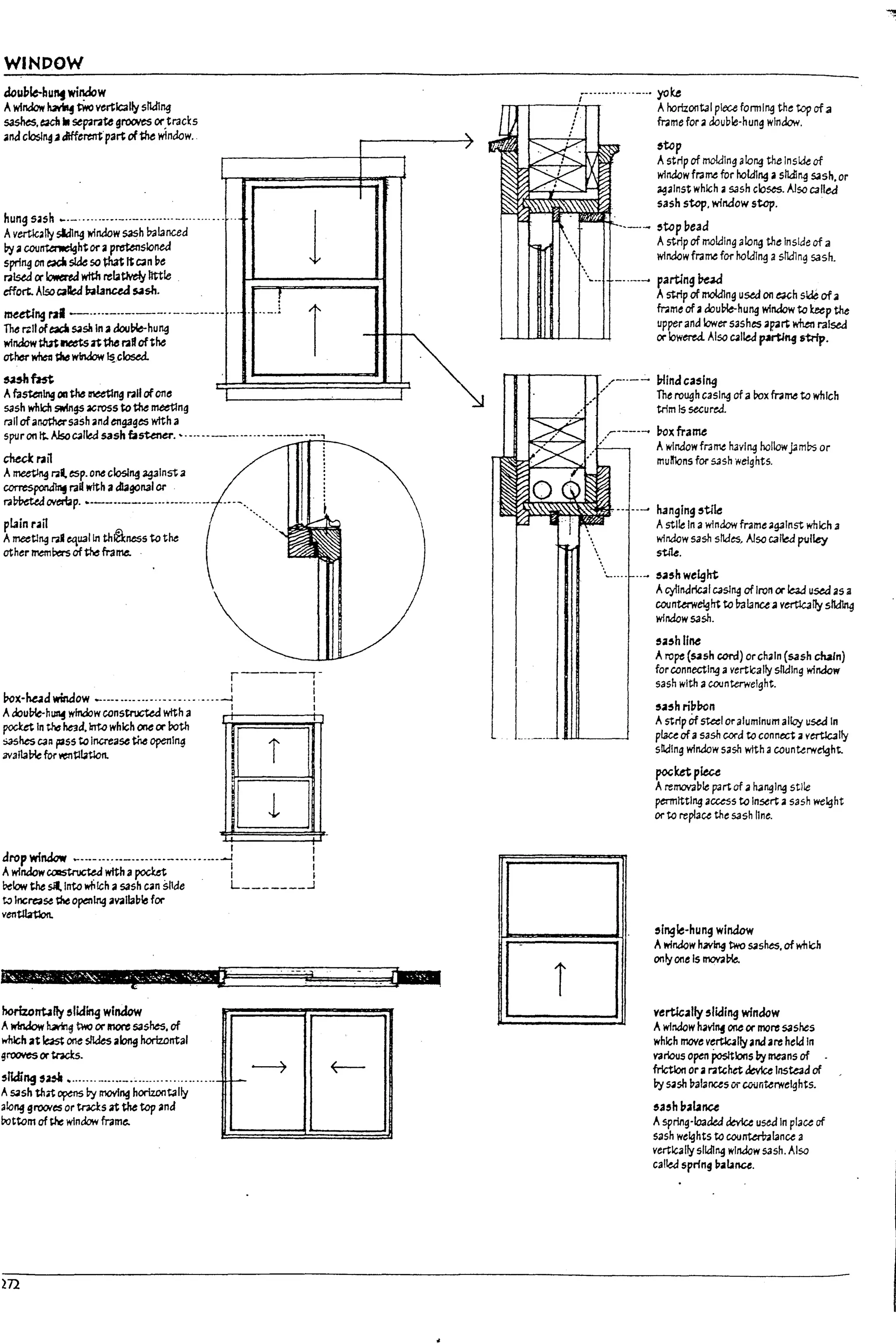 WINDOW
doub~hunt wi~w
Awfn&ow hMtftwo vertically sl1t.f1ng
~. ~ .. sepal'2te grooves or,trads
anaclosll4J ciffererrt'part of the wfndow.
hung sash ...- ......•.•.- ..- ......... _........ .
AvertlcalJ:t std1~ window S3Sh balanced
by :iI cou~ht orapretenslonea
spring on ~ side 50 ~ ~ c.n Pt
raised ex Icwertd wtt:h reb~ Itttfe
~ort. Alsocalled lralancea 5.1s-h.
meett~ raI-.....- ..-.--..-.--..-
The r.:11 ofeadI s.sIt In:il dou~hu~
wlnaowM ~ n t1Ie I'2Ifofthe
other whe-a ~ window ~closed.
~fm
Afastening 011 the II1eetIng 1"211 ofone
sash which swings .cross to the meetlng
I
. - ..
1
.- .-..
___J
r
rail ofancPlersash and engages with a
spuronIt.AIsoc.lledsashb~.~······-····-····-···-~~__
checl: ran
Ameeting raM. esp.one closl~ lIgJlnsta
~ rad wtth ad1agon31 or
ra~ overlap....--•.----...•..........
pl.1in ran
Ameetl~ ral equal In thJ§:ness to the
other mem~ of the frame.
r------.-
I I
Pcx-~dwindow - ..................... ,....~ 
Adoutne-h~ window constructed with a I I
pocket In ~ he3d.1rTf.o which oneor both
:;.;shes caR 1'355 to Increase the opening i
iNallaPlefor ~tlbtlon.
OJ
I
drop window - ..•-......- ........- ..........---1
Awindow c.oastructeJ with apoclet I I
llelow the sJl.lnto Mitch asash can slide L _______.J
t.? Increase ~open~ ..vallable for
venUbtlon.
horizo~ny eUd~ window
Awindow M1n~ too or InOrC 53shes. of
whlch at ~ one sI1Jes along horizontal
gl'OO'l'CS(X tracks.
,ltaing ,a~ ........._
....._.c .................... _
A52sh thit opens Pi' movIl1!J horizontally
alo"9 gl"OOr'cs or tncl:s at the top and
rottom of ~ wlndow fram~
H2
--7
-
'"
/
i
r·....·..·..--_... yoke
rT'>....-r----f-,..,. AhorlzontJl p~ fonnl~ the t.?p of a
frame for adouble·hung window.
,top
Astrip of molding along the InslM of
wlndow frame for holdlll!J .1 sl1dl~ 52sh. or
~alnst which ;1 sash cioStS. Also called
sash step. window step.
.._..... ~top bead
Astrip of molding along the Inslde of a
window fl"3me for hoki1~ aslld1n!J sash.
~.. - .._..... parting ~
Astrip of molding u~ on euh side of.ll
frame ofadou~hu~ window to keep tM
upperand lower sashes .11lr-1rt when raised
or Iowere4 Also c.lled p~rtJ~ strip.
-..-- Wind ca~l~
The ro~h casl~ ofaI10x frame to which
trim Is secured.
.--.-. Pox frame
Awlnaow frame h3vlng hollow'pmbs or
mull10ns for S3sh weights.
.... hanging ~tIle
Astile In 3 window frame against which a
wlndow sash sl1d~, Also called pulley
stk.
..- ~a,h weight
Acylindrical c.;sl~ of Iron (X Ie3J used 35 3
coonterwelgfit to balaneea vertlcafly s~
window sash.
""hline
Arope (~sh cord) orch.ln (sash awn)
forconnectl~ avertically snalng wlndow
sash with 3 counterweight.
~a~h rii7Pon
Astrip Of~I or aluminum alloj used In
place ofasash cord to connect .. vertlcally
sliding window sash with acounterweight.
pocketpleu
Aremovable part of a113"91"9 stile
permlttl~ aCUS5 to Insert.ll sash weight
or to re~ace the sash I1ne.
~ingle-hung window
Aw1naow havin9 two 52shes. of whlen
onlyonelslT'oOV3~
vertJcally sliding window
Awlndow havltlf one or more sasl;es
which move vertlc.11yand.are held In
various open positions by means of
friction or 3 ratchet &M;e Inste3a of
by 5.11sh 17alancesorcounterweights.
ea'hi7alanu
Aspring·loat.feJ device used In place of
sash weights to cou~lance 3
vertically slldl~ window sash. Also
cal~ spring l1atanu.
I I
I
1
t
l
L
l
l
L
L
f
t~
 