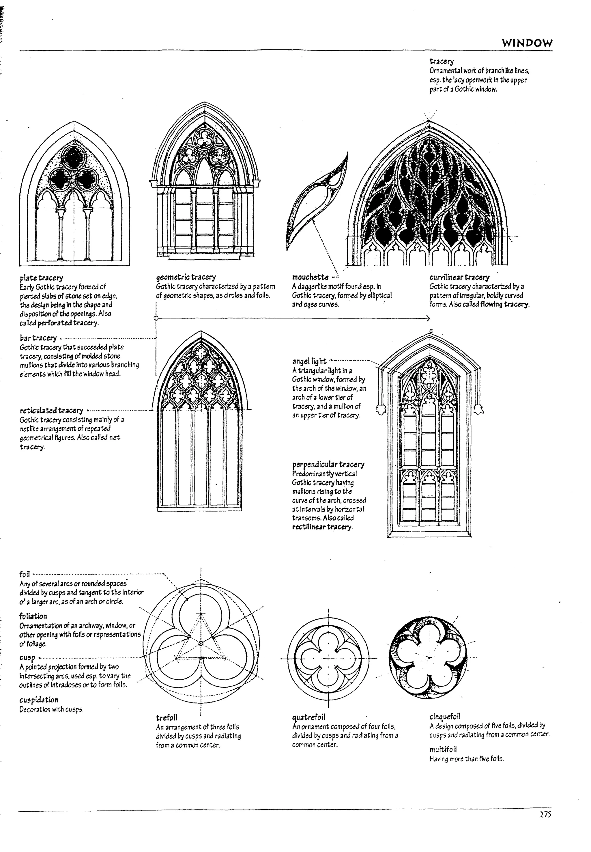 I.
I
plate tr~cery
EJrly Gothic tracery funned of
pierud slobs of stone set on ~e.
the des~n ~"9ln the shape and
dlsp<l$1'tlcn of theopenings. Also
carted pafor3Udtracery.
par tracery ...-_...._--.-...........................
Gothic meet)' tlutsucceeded plate
mcery. conslstl~ of mok!ea stone
mul110ns that divide Into various branching
emnts which flU the wIndow head.
ret.icuL1td tr~ry •.-.--.-_............-
Gothic tracery conslstlng mainly of a
nttlii:e arra~ement of rtpt:ated
~~metric31 ~ures. AlsG called net
tracery.
g~metric tracery
Gothic tracery characterized by apattern
of geometric sJ,apes. as circles 3nd foils.
fon ~--- .------------------.-----.- ----.,,--..--,
Arry of several arcs orI'Oilncled spaces' '"
aMdtd by cusps and bngent to the Interior
ofalargerarc.;;Is ofan arch or circle.
foliatlon
OrTt41rnentatlon ofan archway. Window. or
otheropening wtth foils or representations
offol13ge.
cu,p ~ .. ---- ...... ---- ..---- ....... ---
ApoInteJ p~ecUon formed by two
IntersectIng arcs. used esp. to vary the
Mhnes of ~ or to form foils.
cu'pkUtlon
Decoratlo11 wIth cusps
trefoil
An amngement of three foils
dIvided by cusps and radIating
from acommon center.

ITWUc~ ~
Adaggerllkt motH'found esp. In
Gothic mcery. forrnea by elliptical
and agee curves. .
an~ellight .•- ..--.---------_.
Atrlangu13r 119htIn a
Goth1c window.fOl"11'1ed by
the arch of the Window. an
arch ofa!ewer tier of
mctr)'. ana 3 mullloo of
an upper tier of tracery.
perpendiculartracery
Predomirt3ntly vertlwl
Gothic tracery havfng
mullions rising to ~
curve of the arch. crossed
at Intervals by horizontal
transolT1:S. Also caled
rectni~~ury.
q,uatrefoil
An orn3rr.ent com~ of four foils.
divided by cusps and radIating from a
comlT1Ol1 center.
WINDOW
tracery
Om31T'.eRtalwoti: of branchllke lines,
esp. the lacyopenwork In the upper
part of aGothic window.
cu,..,,1in~r tncery
Gothic tracery charactertzea by a
p-attem ofilTegular,l1cldlycurved
forms. Also called flowing tracery.
cina.udoil
Adesl<:Jn composed of five foils. clivlkd i;;t
cusps and radiating from acommon ce~~.
rnutufoil
HaYi,19 more than five foils.
275
 
