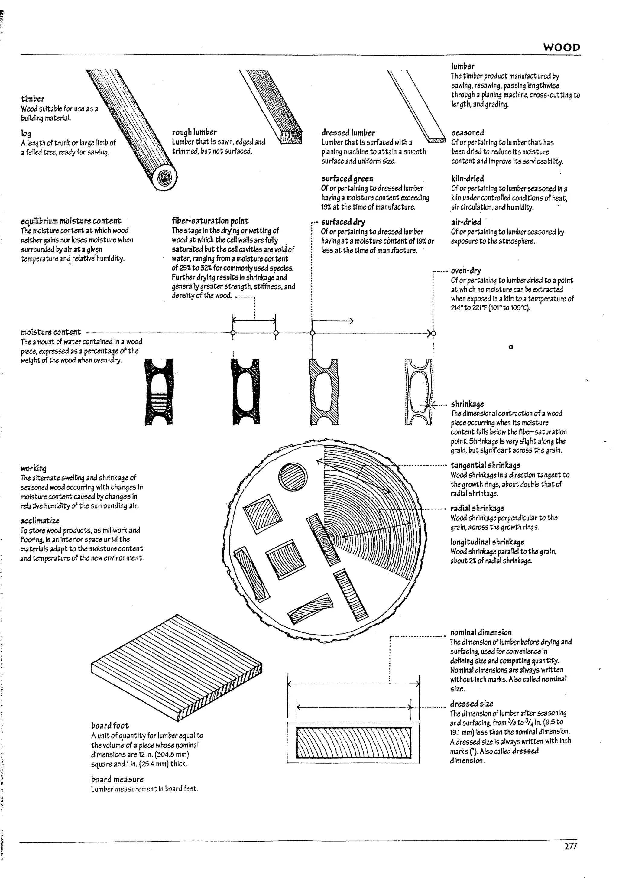 .,. r
1
<·1'·'
.'
II
I
I
I
equilibrium rrk)isture content
The moisture content at which wood
ne!tMrgains nor10ses moisture when
surrounded f;y air3t .. g),15.n
~perature2~ relatlve humidity.
rough lumper
Luml1er that Is sawn. edged and
trimmed. but not surfaced.
fWe~saturation point
The stage In the d~ng or wetting of
wooclat which the cell walls arefully .
saturated butthe cell cavitiesare void of
water. ranging from a.molsture content
of25% W 32% for commonly used species.
Further drying results In shrinkage and
generallygreater strength. stfffness. and
density ofthe wood. ~"--1
dressed lumber
Lumber that Is surfaced with a
planing machine to attain asmooth
surface and uniform size.
surfacedgreen
Oforpertaining todresseclluml1er
having amoisture content exceeding
19% at the time of manufacture.
surfaced dry
Of or pertaining todressecllumber
having at amoisturecontentof19% or
less atthe time ofmanufacture.
WOOD
luml7er
The timber product manufactured ~
sawing. resawlng. passing length~
through aptanl":1 machine. cross-cutting to
length. aM grading.
seasoned
Ofor pertaining Wlumber that has
been dried to reduce Its molsture
content and Improve Its servICe3uiltiy.
kiln·dried
Ofor pertaining W lum!1erseasoneaI,n a
kiln uMercontrolled conditions of heat.
.alr clrculaUon. and humidity.
air-dried
Ofor pertaining to lumperseasoned lrj
exposure to the atmosphere.
oven·dry
Of or pertaining to lumberdried to apoint
at which no molsture can be extracted
when exposed In akiln to atemperaturoe of
2Wto Z21"F (101~to 105"C~
~~t~~co~ ----------------------------Q-------~----~r_--------------------~
The amount of wat.ercontalned In a wood
piece. expressed as aperunt3{Je of the
~gnt of the wood when oven-dry.
werking
The ii~ swel~ and shrinkage of
sasoned wood occurring with changes In
~t.ure coote1Tt C3Used I1y ch3n~es In
rei3tNe humtdlty of the surrounding air.
J.CC{jmatae
To s~re wood products. as mlllwori: and
f'oorlng,1n an Interior space until the
:n4~1s ~pt to the motsture ccntent
~nJ temper;rture of the new environment.
l10ard foot
A unit ofquantity for lumper equal to
the volume of apiece whose nominal
dlmenslons are 12 In. (304.8 mm)
square and lin. (25.4 mm) thick.
l10ard me3sure
Lumber measurement In board feet.
t1
e
f . j
1 ;f.--- shrinkage
~1'~1
i .'-:"  The dimensional corrtractlon of 3 wood
I ., piece occurring when Its moisture
content falls Pelow the flffl.saturatloo
point. Shrlnl:age Is very slight a!ong the
grain, but slgnlflcarrt across the grain.
-----...--------. ta"gentialshrinbge
Wood shrlrn:3!]e In adlrectlon ta"4ent to
the ~rowth rings. about clouu~ that of
radial shrlnbge.
-- ----. ~i31 shrinbge
Wood shrlnk3!]e perpendicular to the
grain. iiCross the growth rings.
Iongltuc::linzl ~hrinlc.1ge
Wood shrlrbge parallel to the grain.
auout 21 of racf1al shrin~
nominal dimension
:--- ---.. -- -- -----. The dimension of lum!1erbefore d~ng and
• surfacl"4. useafor convenienceIn
defining size and computing, quantity.
Nominal dimensions are always written
I 1 wlthootlnch """',. Alsocalled nominal
slu.
L- , dressed size
I' . -.--...... Thedlmenslonoflum!1eraftersalsonlng
I ~
• •
I ~#i~;~I~;¥';S~;~
dimension.
277
 
