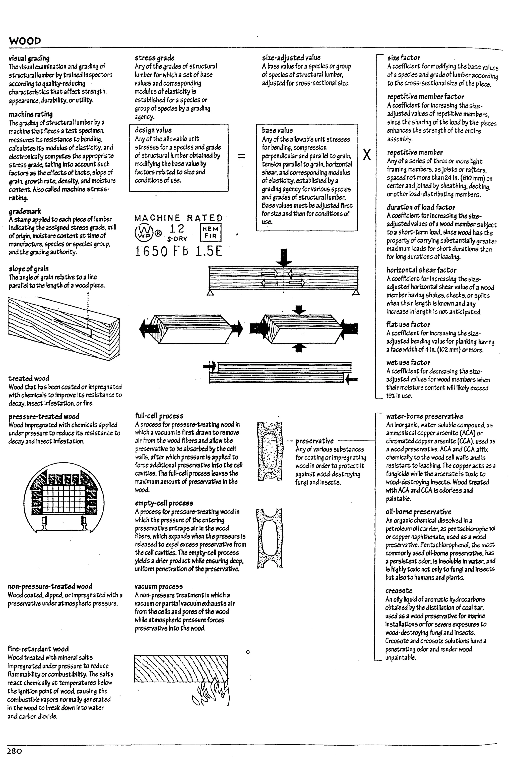 WOOD
vi$ual gnding
The visual c:xamlnatlon arJ grading of
structural lumber bytrained Inspectors
accordI"4 to ,U3l1ty-reduclng
ch3mt:m;t1cs ~hat affect strength,
appe3raru, aural7l1lty. orutliity.
nuchine rating
The 9~ ofstructural lumber by a
machine that flexes atest specimen.
measures Its resls14na to l7endlng.
calculates Its modulusofelasticity. and
eIectronbI1ycomputts the approprt;te
stress ~ tal:lng Into lICCOUnt such
bctors as the effectsof knots. slope of
graIn. growth rate, density,ana molstllre
content. Alsocalled machine stress-
rat./n4.
9rademari:
Astampayptteato each pieceoftumDel-
Indlcatl~ the asslgned stress grade. mill
oforIgIn,l1OIsture content at time of
manubaure. species or species group.
and the ~ authority.
$ lopeofgrain
1Mangle ofgrain relative to aline
parallef to ~ length ofawood piece.
~wocd
Wood that hasl:oeen coated or impregnated
wlUI chemlc4ls to Improve Its resIstance to
decay. Insect infestation. orfire.
~$are-~ wood
Wood Imp~~ted with chemicals appl~
unaer ~re to reduu Its reslstanu to
&eczy aM InsectInfestation.
non-pre$surt-~ wood
Wood coated. dlppea. or Impregnated with a
presavative underatmospheric pressure.
fire-retartbnt wood
WOO<J tm~ wlUl minerai salts
Impregna~ unkr" pressure to reduce
fummablllty orcaml1ustll7llity. The salts
react chemically at temperaturesl7elow
the '9n~ point of wood. causlng the
coml7ustlp./e vapors normally generated
In the wood to ~k &own Into water
and C3Mn aloxIM.
280
stress grade
Arry ofthe grades ofstructural
lumberfor which aset of l7ase
values andcorresponalng
modulus ofelasticity Is
estal7l1shed for aspecieS or
group of species by agrading
~ency.
design value
Any of the allowable unit
stresses for aspecies and grade
ofstructural lumberol7talned by
moatfylng the base value by
factors related to size and
conditions of use.
MACHINE RATED
rW) 12 ~
~®·S·-OR,( ~
1650 Fb 1.SE
r:
11
full-cell pr~s
=
Aprocessfor pressure-treating wood In
which avacuum Is first drawn to remove
air from the wood firersand allow the
preservative to be a~ bythe cell
walls. after which pressure Isapplied to
force additional preservative Intothe cell
cavities.1Mfull-cell process leaves the
maximum amount of preservatlve In the
wood.
empty-cell proc~9
Aprocess for pressure-treatIng I'IO<:ld In
which the pressure oftheeitterlng
preservative tntr.psairIn the wood
ft!1ers. which e:xpanas when the prc5sure 15
released to expel excess preservativefrom
theullcavities. The empty-uO process
yields adrier product wh~ ensuring deep.
uniform penetration ofthe preservative.
vacuum prou"
Anon-pressure treatmentIn which a
vacuum orpartlaIvacuum exhausts air
from the cells 3nd pores ofthe wood
while atmospheric pressure forces
preservative Into the wood.
o
size-adjustedvalue
AInse valuefor aspecIes or group
of speciesofstructural lumber.
adjusted for cr05s-sectlonalsize.
base value
. Any ofthe allowable unit stresses
for rending. compression
perpendicularand parallel to grain.
tension parallel to grain. horizontal
she;ar. arJcorresporJlng modulus
of e/3stlclty,established bya
grading agencyfor various Species
and gradesofstructuralluml7er.
6a.sevalues must be adJustedfirst
for sizearJ then for conditions of
use.
I
If-
x
siufactor
Acoefficient for modffylng the base values
of aspecies and graMof lumber accardlng
to the cross-sectlonalslz.e of the pIece.
repetitive meml;ter factor
AcM1lclent for InCre<lslng the slze-
adjusted values of repetitive meml7ers.
since the sharln~ ofthe load bythe pieces
enhances the strength of the entire
assem!1iy.
repetitive member
Any ofa.series of three Of mOre light
framing members. asJoists or rafters.
spaced not more than 24 In. (6lO·mm) on
center3ndjoined by sheathing. deckl~.
or other load-alstrIMI/19 members.
durJtWn of load Deter
AcM1lclentfor Increasing the size-
adjust&! values ofawood membersul1ject
to ashort-term load. since wood hasthe
propertyofcarrying su!?stantlally greater
maximum loadsfor short durations than
for long durations of Ioadl"4
Iwrlzontal5hearfactor
Acoefflclent for Incre<lslng the slze-
adJu~ horizontal she.ir value ofa wood
mem!ler h3v1ng shal:es. checls. or splits
when their length Is ~nown and any
Increase in length Is not anticipated.
fln U5e factor
Acoefficient for Increasing the 5Ize-
adjust&! pendlng value for plankIng h3v1n~
aface ~th of4In. (102 mm) ormore.
wet U~ factor
Acoefficient for decre3slng the slze-
adjusted values for wood mempers when
their moisture content will hkelyexceed
191m use.
waur-porne pre~rvatNe
An Inorg.anlc. w3Ur-solu!1e compound, as
ammoniacal copperarsentte (.AtA) or
chromatedcopperarsentte (CCA). used as
awood preservative. ACA and CCA 3fftx
chtmlcally tothe wood ull wans ana Is
resistant to leaching. The copper acts as a
fungicide while the arsenate Is toxic to
wood-destroying Insects. Wood tre4ted
with ACA andCCA Is odorless and
p3lntaPie.
olt-bort14!: pr~rvative
An organic chemlc3'dlssolvea In a
petroleum 011 c3rr1er. ~ pentachlorophenol
orcoppernaphthenate. tI~ as ~ wood
prescrr.rt.'vc. ren~chloropheool. the Ii"105t
commonly used oil-Dome preservattve. h3s
a persistentodor,ls In50IuPieIn water. arid
Is highlytoxic not only to fungi and Jnsects
Putalso to humans aM pbnts.
creo~
An oily liquidofaromatic hydm:;arWns
obtained ~ the distillation ofcool tar.
u~ as awood preservatlYe for marine
Installatlonsodor severe exposures to
wood-des~lng fungIand Insects.
Creosote and creosote solutions have a
penetratlng odor and render wood
unpalnta!7le.
l
l
l
L
L
L
l
L
L
 