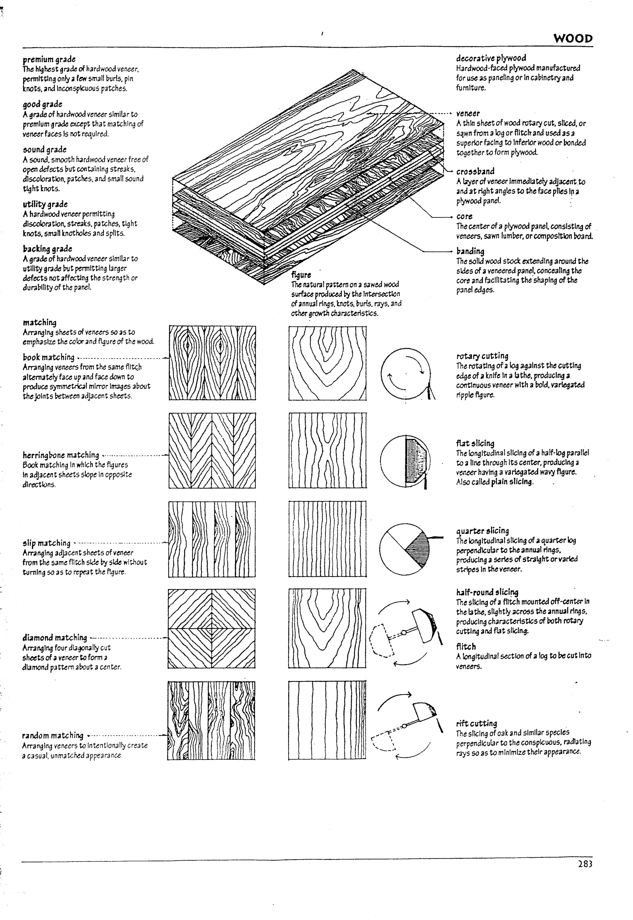 premium grade
The highest ~rade of hardwood veneer.
pennlttlng only afew small burls. pin
knots. and Inconspicuous patches.
good grade
Agnde of hardwood veneer similar to
premium ~rade except that matching of
vencerfaces Is not requlreJ.
5-Ound grade
Asound. smooth hardwood veneer free of
opal defects but containing strea(s.
dlscolontlon. patches. and small sound
tlght knots.
utility grade
Ahardwood vencerpennltting
dlSGclol'3tlon. strt3ks. patches. tight
knots. sma" knotholes and splits.
~acking grade
Agrade of hardwood veneer similar to
utliity gl'3de but permitting larger
defects notaffecting the strength or
durability of the panel.
mauhlng
Arranging shuts of veours so as to
emphasize the wlor and figure of the wood.
book matching •............................
Arran~lng veneers from the same ft~h
alternately face up and face down to
produce symmetric4l mirror IlT13ges about
the.JoInts Petl'ieen adjacent sheets.
herringloone ITt3tching ,......................
Book matching In which the figures
In adjacent shuts slope In opposlte
dlrectluns.
,lip matching •............... - ..............
Arranging adjacent sheets of veneer
from the same fl1tch side by side without
turning so as to re~t the flgure.
di41mond m.rtchfng - ......................
Arranging four dl3gonally cut
sh~ts of aveneer to form ~
diamond pattem about acenter.
random matching .........................
Arranging veneers to Intentionally create
acasual, unmatched appearance
WOOD
decarative plywood
Hardwood-f3ced plywood manufactured
for use as paneling or In cabinetry and
fumlture.
-:;;~~~~~~
..-..• veneer
Athin shectofwood rotary cut. sliced. or
s~wn from alog or flitchand used as a
superlar facing to Inferior wood or bonded
~ether to form plywood.
fi9ure
The natural p3ttem on asawed wood
surfaceproduced ~ the Intersectlon
of annU31 rings. knots. ~ur!s. rays. and
othergrowth characteristics.
)
I
r

cro"uand
A~er of veneer Immediately adJacent to
and at ~ht angles to the face piles Ip a
plyNood paneL
core
The centerofaplywood panel conslstl"!) of
veneers. sawn lumber. or composition board..
bandi~
The solid wood stock extending around the
sides of aveneered pane!. concealln!l the
COf'e and faclflt3tln9 the shaping of the
p3nel edges.
rotary cutting
The rotatl"!) ofalog against the cuttl"!l
ed:1eof aknife In alathe. producing a
continuous veneer with abold. variegated
ripple figure.
fbt slicing
The longitudinal slicing ofahalf-log parallel
to afine through Its center, producing a
veneer having avariegated wavy flgure.
Also called plain slicing.
~u.1rter &licing
The Iongltudlll3l slicing ofaquarter log
~ndlcufar to the annU31 rings.
producing aseries of stra19ht orval'leJ
stripes In theveneer.
half-round ,Ilcl~
The slicing ofaflitch mounted off-center In
the lathe. sl19ht~ across the annU3( rings.
proauclng characteristics of both rotary
ctMlng and flat sllcln~
flitch
Alongitudinal section of alog to becutInto
veneers.
rift cutting
The sllcln9 ofoak ana similar species
perpendicular to the conspicUOUS. ndlatlng
rays SO as to minImize their appearance.
283
 