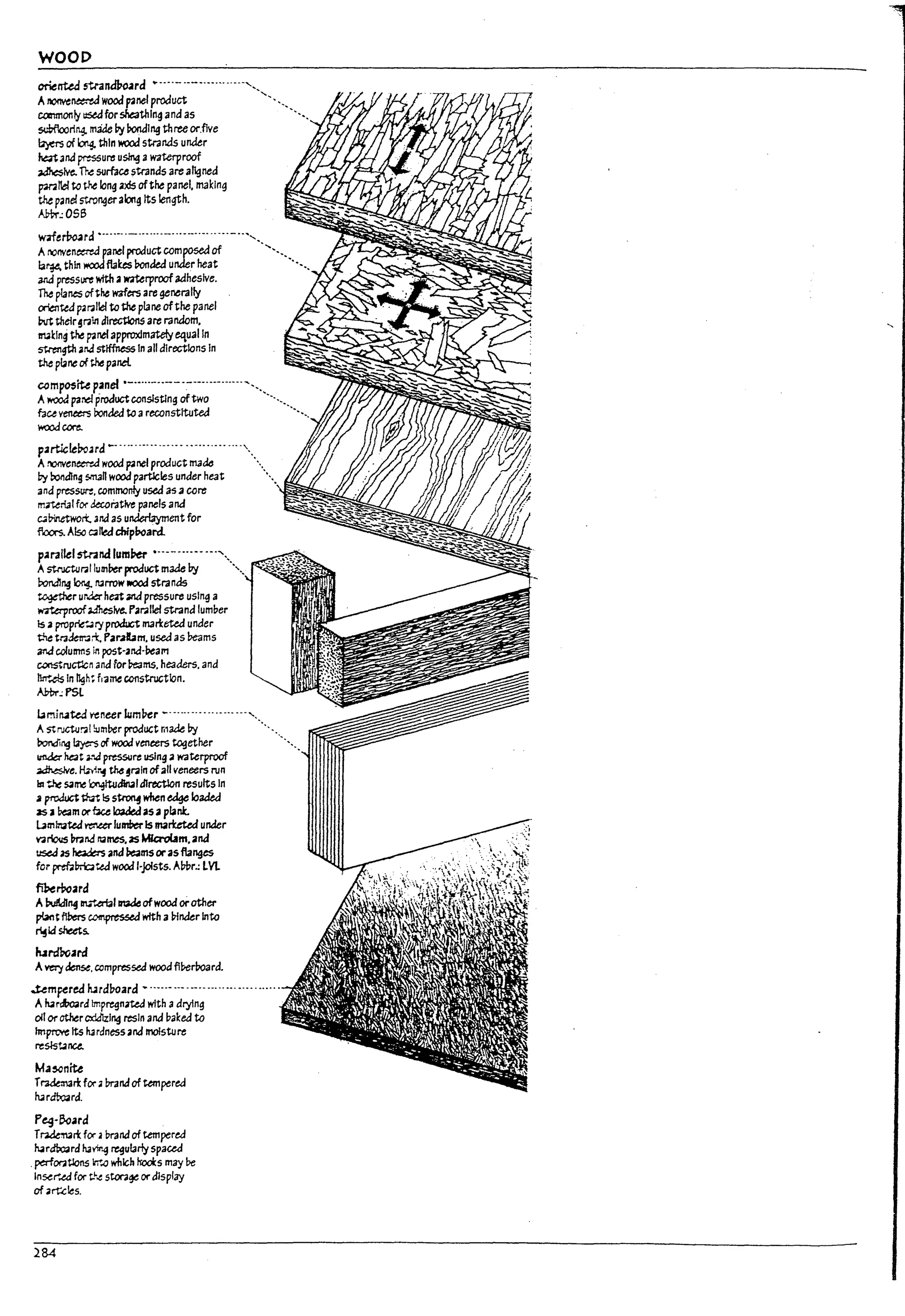WOOD
oriented strandPo.1ra OP---'-'---'--"--'---',_
AnonYe~ wood panel product "
co:nmonly tl:Sedfor ~thlng and as
scbf1ooring. maae ~ bonding thru odlve
~ of ~ thin wood stranas under
kzt3napressure using 3 waterproof
~Jve. n-~ surface strands are aligned
pmlllel ta the long axis oHIle panel. making
the panel stro~er along Its length.
Am-~OS6
w.fe~rd .--.---._.--...._- ..----.-...----'-',
A~nveneered panel product composed of '.
b'¥. thin WOO<:Ifla~ Ponded under heat
ar.apressure wtth aw;;!;erproof adhesive.
The planes ofthe W6fers are generally
~ted pmllel to the plane ofthe panel
Put thelr~nin directions are random.
INking the p-anelapproxlmatefy equal In
strength anastiffness In all directions In
::;=~;:~~.--.-----------.--------."-.- ~:~~~~~~~il~i~~
Awooc:l par.el productconsisting oftwo '--
face v~ Ponded ta a reconstituted
wooJw-e.
partlcle!1oo.ua ~- ...-----.-.--.-- .-----.--- ....'..
Arcnven~..d wood panel product IT13M .....
by Ponding $ln3n wood particles under heat '.
and pres~, commonly used 35 3 core
m1teri3f for ~ratlve panels and
w~wort. 3na 3S uMer!ayment for
floors. Also c;; neacbipboard.
parallel stnInd lum~ .-----.-----
Astructunlluml1er product made I1y
Pondlng ~ ~rrowMXld strands
~r ur~ hrn;ldpressure using a
l'r7terproof~t5Ive. Pa,..llel strand lumDer
15 aproprle'"
...ry product m3rketed under
the tf3~ri::. Par.abm. used as :Ieams
and columns in post-ana-Pea",
constructlcn 3nd for ~ms. headers, and
Iltr"..ds In IIgh~ fl'3~ construction.
Alrbr~ PSt
ur.;in.aua ~neer wml1er _.-....-.-- ...--.- '--'.
A stru~!4i1 lumDer product made I1y
ronding Iaye:-s of wood veneers together
~ he3t ....apressure using awaterproof
~e. H..-'il'~ the!r2ln of311 veneers run
lsi the S41ne ~dNl direction results In
a~M 15 s~ when~ loaded
as J beam or00 Ioadedasa plank.
umblaW~ lumber15 marteted under
V4 rloIIS mnd rg meso 3S MIQ'Olam.and
used as heade:rs and ~ms Of' as flanges
for prtf;aln-bt.ed wood I-joists. ADbr.: LYL
fiP,em,ard
A~ng m...~' Irtac:ieofwood orother
pl.ant ftf,ers ~ with alnnder Into
~ldsheets.
h.1rdPoard
Avery dense, compresse.d wood flPerWard.
-umpered Iurdl10ara ~ ..---- --- ----- --.,. --. -.-- ...... .
A Jurlhoard tmpregnated with 3 drying
oil orotherc.da'lzlng resin 3na Daked to
Impt"Ol'e Its hardness and moisture
res1st.1nce..
M.1""nite
Tr-akm3rk for. Dranaof tempered
~rdr03rd.
Pt.9-~ard
T~rk for 4 Drand of tempered
h4r~rd havir~ regul3rly spaced
.~oratlons W..o which I-rooI::s may Pe
In~r'"..ed for t.!-~ st0r3~ or display
of arrcles.
284
L
I
, J
1
J
I
J
J
1
I I
I
! ,
I
..
I
l.
I
l.
 