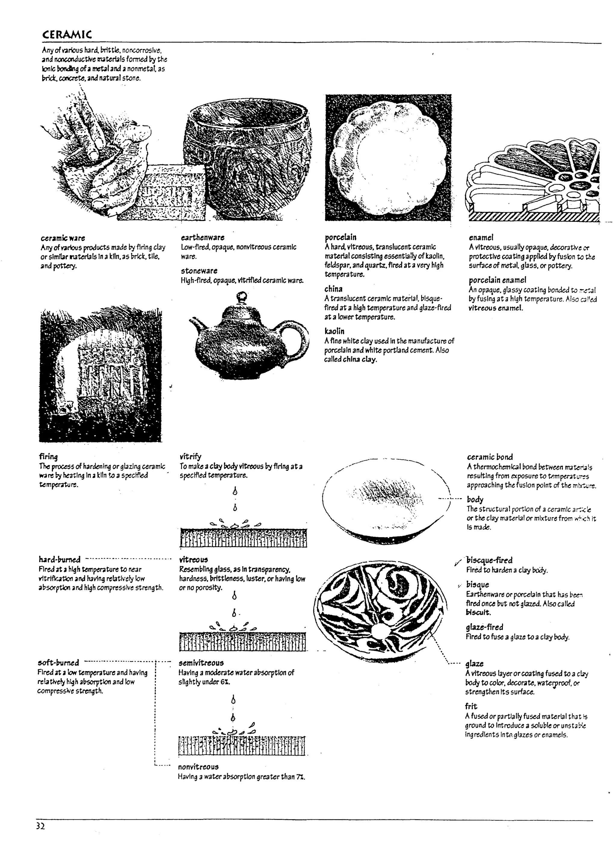 (EMMIC
Any ofVArious hard.lnittle. noncorrosive.
and ~UGtlve II'I4ttrbls formed by the
k?nlc rondng ofametal and 3 nonmetaf. as
In"!d:.~. and rl4tul'3lstone.
cu..micware
Arty ofnrlous products made by firing clay
or similar NttrI3ls In akiln. as !nick.tile.
andpc«cy.
flri"i
The process of hardening or glazing ceramic
W;i re by hating In • kiln to aspeclfled
temperWJreo
earthenware
low·flred. opaque. nonvitreous ceramic
ware.
stoneware
Hlgh.flred. opaque. vitrified cel'3mlc ware.
vitrify
To make aclay body vitreous Pyflrlng ata
specifled temperature.
D
b
lurd·hrnea _........... ...... ............ vftreo~
Ared ~. high temperature to near Reseml1llng glass. as In tl'3nsparency.
Yltrtflr..atlon and having relatively low hardness. l1rlttleness. luster. or having low
apsorptlon and high compressive strength. or no porosity. b
6·
5Oft·l7umed _................_..........-: semlvftreous
Fired ~ • low ttmperature and having Having arnodel'3te wattr al1sorptlon of
relatively h~h 3Vsorptlon and low shghtly under 61.
compressNe strength.
nonvitreous
Having awater al1sorptlon greater than 71..
32
porcelain
Ahard. vitreous. translucent cel'3mlc
material consisting essentially ofKaolln.
fek:lspar. and quartz.fired at avery high
temperature.
china
Atranslucent ceramic material, I1lsque·
fired at ahigh temperature and glaze·flred
atalowertemperature.
kaolin
Afine white clay used In the manufacture of
porcelain and white portland cement. Also
called china clay.
enamel
Avitreous. usually opaque. decoratlve or
protective coating appl1ea Py fusk)n to the
surface of metal. glass, or pottery.
porcelain enamel
An opaque. grassy coating ponded to ~~
....I
by fusing at ahigh temperature. Also wiled
vitreous enamel.
ceramic bond
------ - -------....
,/ " A thermochemical rond I1etwun I!13w...ls
/ '" resulting from exposure to tempetAt~
/ , .' "',, '-. '" . approaching the fusion point of the mtx-'"...I,;re.
" .: }~,,~.~,'"..': 
~
.,~~A~.~:~... -...~...- body
'. <- ;:":,~:' , ) The structural portion of aceramic ar--..<t:
, .....•.,,_... / ~!~~aymaterlalormlxturefrom ~,,~ it
"'''''I!I!II--••~~
/ ·l1l~ue..fired
Fired to harden aclay Poay.
bi,,ue
Earthenware or porcelain that h;;s p~
flred once put not glazed. Also called
W&allt.
glaze-fired
Afused or partially fused material that ts
ground to Introduce asolulile or unsta~.e
Ingredients Intcglazes or enamels.
I
l~
I '
t .i
,
I
t
l i
I
U
I
I
J
o
I
L'
I
 