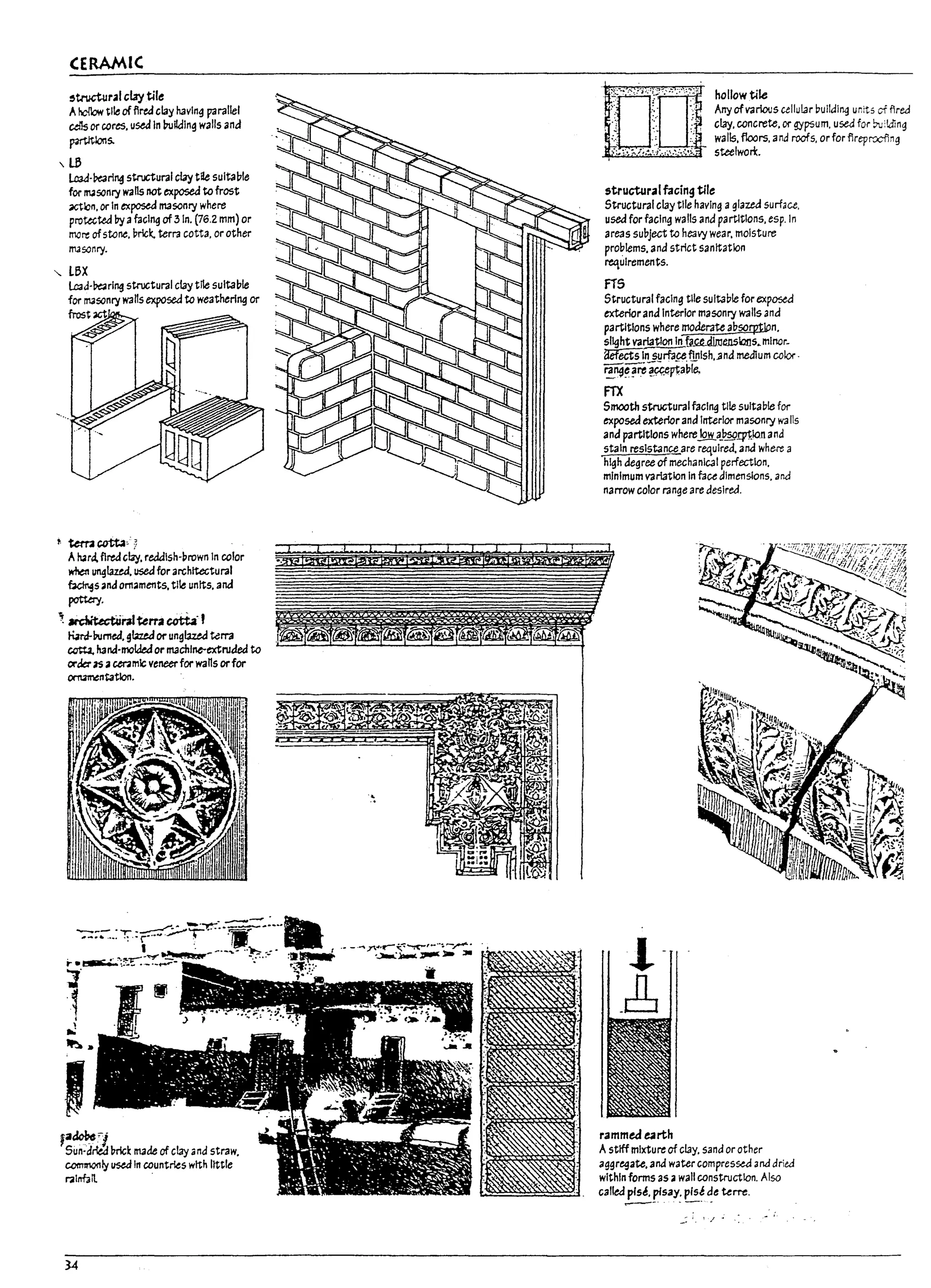 (ERAMIC
,t.Mlctur.a1 clay tile
AI-clIow tl~ offtreJ clay having parallel
cells or ceres. used In lnJitdlng walls ana
~s.
,(.B
l..o3J-~ring structural clay tile sult3l1le
for m.asonry walls not exposed to frost
xtbn. or In exposecJ masonry where
protected by afacing of31n_ (76.2 mm) or
mo~ of stone. prick. terra cotta. or other
mJsonry.
" LeX
l.o3d-~rlng structural cf3y tile sultal1le
for IT13sonry waMs exposed to weathering or
frost
~ terr.1~o;
An.ra. fired cby. reddlsh-prown In color
whell unglaztJ. used for architectural
~s and ornaments. tl~ units. and
potttry.
~ ~rJlterr~ cotta·,
n.rJ-~rned. glneJ orunglazed terra
ccu.. hand-molded or machine-extruded to
or~ as.a cer2m1cveneer-for wans orfor
~ntatlon.
"'";:':-;-:-._:~:p";,:,,,T:~:-:·~­
r- • ~';:t~!::,:-!-;:"Ii:C~ - -"","
"J
.~
~
IIP.-J..
,adck'"'J
Sun-dried urick made of clay and straw.
~Iy ustd In countrieS with little
,.Infan. .
structuraIfacing tile
Structural clay tile having aglazed surface.
used for facing walls ana partitions. esp.ln
areas subject to heavy wear. moisture
problems. and strict sanitation
requlrements.
frS
Structural facing tile suitable for e:xposecl
exteriorand InterIor masonry walls ana
partitions where moderate absorption.
slight va~~f~~dlroenslaJJs~ mlnor_
3efects In surface flnlsh..3nd medlum color·
,!ng~~re~~~a~ie,
FTX
Smooth structural facing tile suitable for
exposed exterior and Interior masonry W3l1s
and partitions where low aJ??9.rp1Io.n ana
stain resistance are required. and where a
high degree of mechanical perfection.
minimum variation In fau dimensions. and
narrow color range are desired.
rammea~rth
Astiffmixture of cf3y. sand or other
aggr~ate. and water compressed ana dried
within forms as II wall construction. Also
calleJ plse. plsay. plse de terre.
~- . . --,.~
- ;
l j
I
u
I
I
u
i
~
L
I
1
1
 