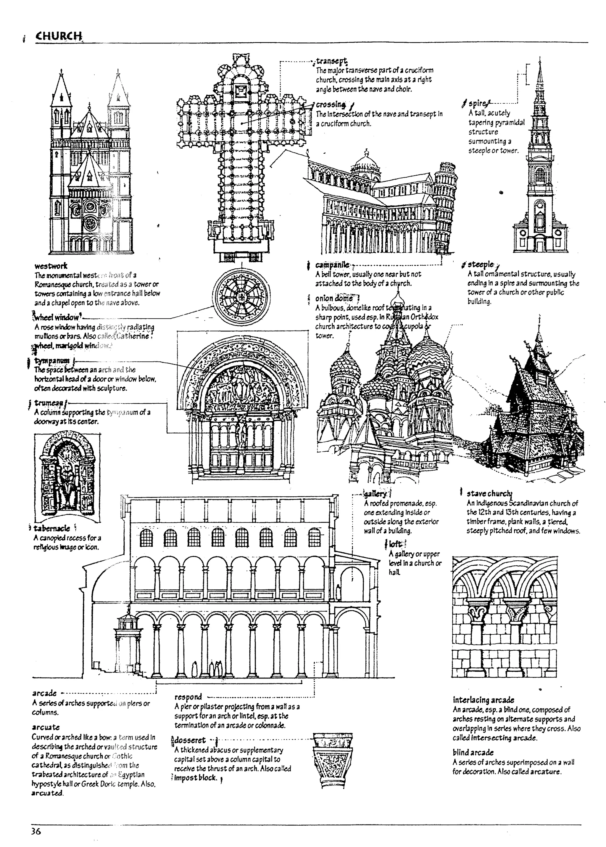 Aanoped r~s for a
~ IIn3¥orICon.
arcak ---.-----.---~.-- ..... __.....i
A serles ofarches supporte« Oil plus or
cofumns.
arcU.1U
Curved orarched hke aPow: a t"~rm used In
descr1P~ the arched orv3u1i;,;cJ st·l1.lcture
of 41 Romanesque church or Cothlc
C3tnear3l:lis distlngulsht<;,om the
tr"aPe3ted archltectur~of "" Egyptian
hypost~ hall or Greek Doric /:emple. Also.
arcuauo.
36
--- ....."'itra~~
Th~ maJortklnSVer5e p3rtcfacruciform
church, crossln~ the main axis at a~ ht
:lingle lletweenthe n3Ve and choir.
r~pond ___._...••••._
•.••.•__••.__•.••..........1
A pieror pilaster projtctl"9 from awan as a
support foran arch or lintel. esp. at the
tenTIlnatlon ofan arcade or coIonna~.
~pjiu1c:'i-··--··-----·-·-·---·--------J
A Pel! tower, usually one near put not
attached to th~ rody ofa
onTondOlffil
APuI17ous, cbrr.elike roof te1~ating
sharp point. used esp.ln 1(~r;:,.::II~ OrtbAM'J{
church arch~ure to CIJoI.~n?Upola ~y
tower.
:..~~tterY1
. II roofea promenade. esp.
one ~tendlng Inslae or
outside ;;Iong the exterior
wallofaPulldlng.
IIoft·t
, Ag2'11e1)' or upper
level In achurch or
han.
15plr~--·-····
Atall. acutely
tapering pY1'3mldal
structure
SUnTlountlng a
steeple or tower.
lneepltj
II tan omamentaIstructure. usually
enalng In a spire and surmounting the
tower of a church orother pupllc
uulldlng.
t 5~ve churchl
An Ina~noo5 ~ndlnavl3n church of
the 12th ana 13th Unturies, havl"i a
tlmllerfrarne, pf4lnk walls. a~Iered.
stupty pitched roof, ana few windows.
Interlacing arcade
An arcade, esp. aI1Iindone. composed of
arches resting on 31tema~ supports ana
overlapping In series where they CI"05S. Also
called InUrsecth!g arcade.
I7lindarcade
Aseries of arc~s superimposed on 3 waH
for decoration. AI50 ailed arc3UIl'e.
I
!
I.
lJ
p
~
f
I
6
L
I
r
I
f
!
 