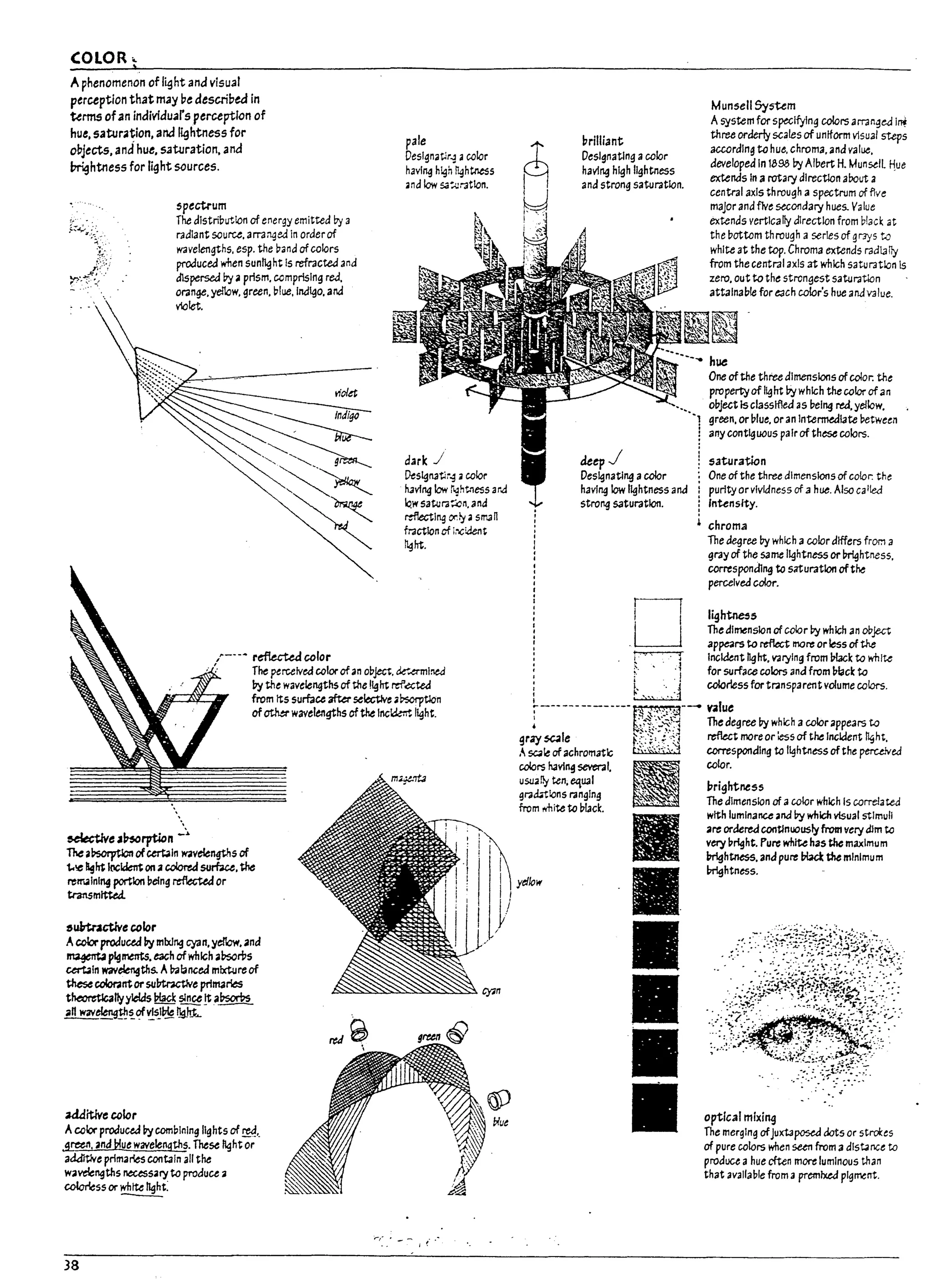 COLOR ..
,
A phenomenon of light and visu.al
perctptlon that m.ay ~e described in
turns of an indivldU.arS perctption of
hue, satur;ation, and ~htness for
objects, and hut, s.aturation, and
In-ightness for light sources.
~;:-~;,"
.~f':
'r.~;:~t,'
spectrum
The distribution of energy emitted by 3
r3dlant source, arT3~ed In order of
wavelengths, esp. the pand ofcolors
produced when sunlight Is refracted and
dispersed Py aprism, comprising red,
orange, yellow, green,plue,lndlga, and
violet.
,"---. r~color
pale
Deslgnatir..g acolor
having h~h ~htnts5
and low sa';;Jratlon.
I
d.ark .J
Dt5Ignatl~..g • color
h.ivfng low i<qhtlless arJ
law satura~n, and
rtfIectlng~!:i asmafl
fr3ctlon of i.-.ciknt
tIght.
.. :. The perceived color ofan oPJect, k ...mnlrled
I1y the wavelengths of the light ~~ted
from Its surface after selective a~tIon
ofotMr wavelengths ofthe lne~ light.
~eJ~rption -:.
Thea~ofcerbln wavelengths of
t..'e 5ght tIc1dent on acoIore<I surbce. the
retr..alnlng portion pelng ~ or
transmitted..
~uVtractlve color
Acclor produced by mixing cyan.yeflow. 2nd
rnagent.a pigments. each ofwhich a~rbs
cer'bln wavelengths. APafaneed mlxture of
these coIora~ or su~e primaries
theomlcallyyields I1IacI: ~ !t2~
2n wav~~~<?f~Sl~ !Jg.1!:t.<-
~itNecolor
Acolor produced Pycombining lights of ~,_
green, and Irlue wavelengths. These light or
addltlve primaries contain all the
wavelengths necessary to produce a
~ss or~!te light:
38
~rllli.ant
Designating acolor
having high lightness
and strong saturation.
.:IeepJ
Des~natlng acolor
having low lightness and
strong saturation.
r~
I I
,LJ
Munsell System
Asystem for specifying colors arr.l nged Inf
three orderly scales of uniform vlsual steps
according to hue, chroma, and value,
developed In 189817:7 Alpert H. MunselL Hue
extends In a rotary dlrectlon about a
central axis through a spectrum of flve
major and five secondary hues. Value
extends vertically direction from black at
the ~ottom through a series of gr?ys to
white at the top. Chroma extends r3dla fly
from the central axis at which saturatIon Is
zero, out to the strongest saturation
attalnaple for edcn color's hue andV3lue.
hue
One of the three dimensions of color. the
propertyof light Pywhlch the color of an
apJect Is classlfled as pelng rea,yellow,
":.: green, or blue, or an Intermedl3te /;>etween
any contlguous paIrof these colors.
j s.aturation
One of the three dimensions of color. tne
I purity or vividness of a hue. Also called
Inunsity.
~ chroma
The degree Py which a color differs from a
gray of the same l~htne'5S orlnightness,
corresponding to saturation ofthe
perceived color.
ligh~!S
The dimension of color Py which an ol:>,Jut
appears to rt&ct more or less of the
~ Inck:!tnt light. V3rylng from Vlack to white
f' . "j for surface colors and from plack to
~. '. 1 colorless for transparent volume colors.
~-------------- .~:".~'.::-- value
l ,:,~~...~~::~ The degree l1y which acolor appears to
gray SQle ~.t·t{'?1 reflect more or less of the Incident ~ht,
.... sc.1e of achrornatk; C'j.'y.;·'i,' :" ':j corresponding to lightness ofthe perulved
colors h.ivfng several. ra-. color.
usua~ ten, equal: brightness
graa..'"tlons ranging ~.., The dimenSion of acolor which Is correiated
from ..mite to pl.1ck. with luminance ana by which visual stimuli
yellow
are ordered continuously from 'Iery dim to
very plight. Pure white has the maxlmum
Prlghtness. and pure I1!acl: the mlnlmum
Lnightness.
optIcal mixing
The merging ofJuxt3posed dots or strokes
of pure colors when sun from adlst.ince to
produce ahue cften more luminous than
that avallaple from apremixed plg~nt.
II
11
I
I
f •
J
I
U
! !
u
j
U
L
L
J
L
 