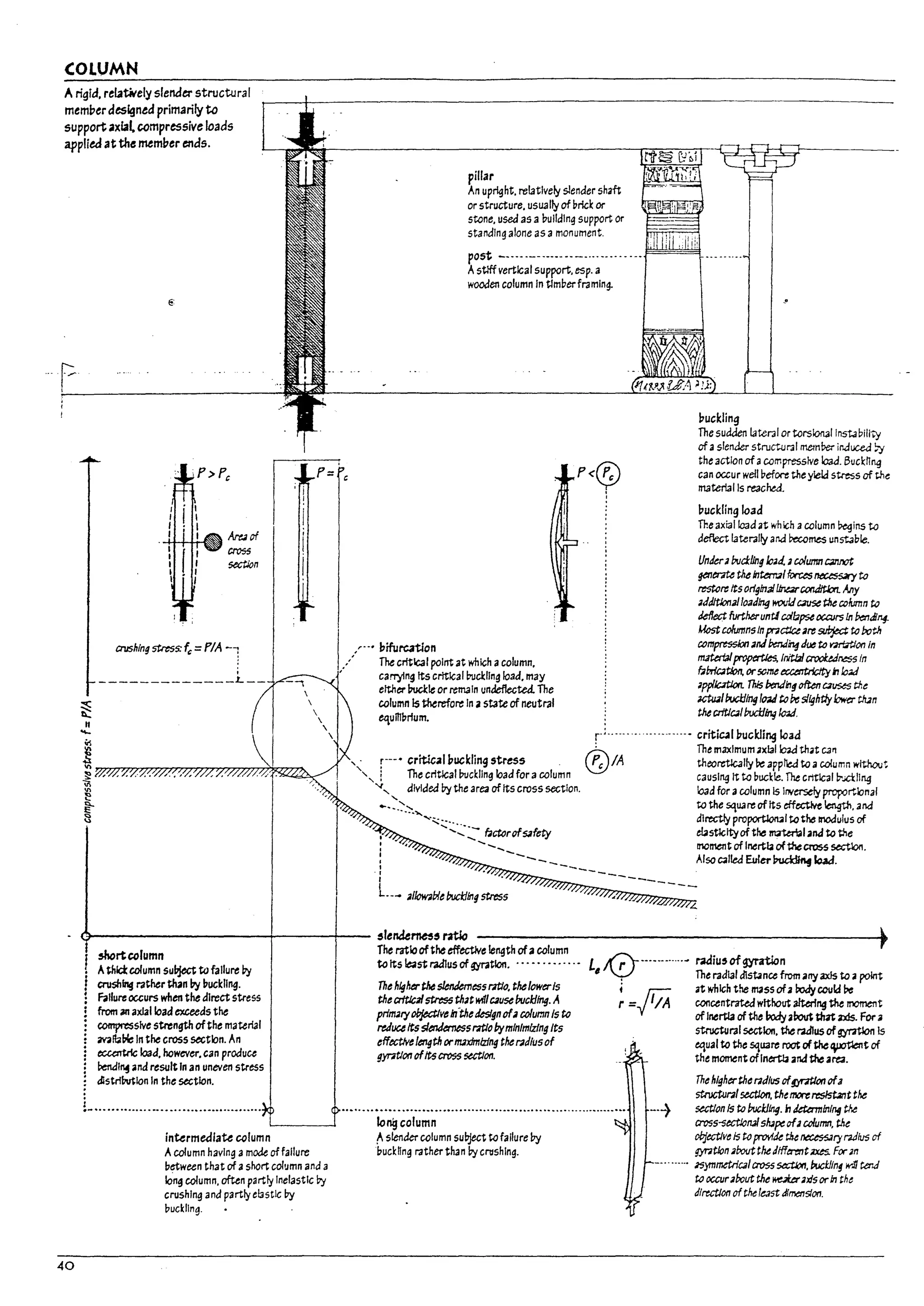 COLUMN
Arigid. reL1tNely slender structural
memperdesigned primarilyto
supportaxial compressiveloads
applied at the memper ends.
avshlng5tress:f~=P/A -1
_____________L__
pillar
An upright. relatively slender sh3ft
or structure. uS1J311y of prick or
stone, used as a l7ulldlng support Or
standing alone as amonument.
post -----------------.-----------
Astiff vertical support, esp. a
wooden column In tlml7erframlng.
I
r- -. J,ifurc.rt.lon
,/ The critical point at which acolumn.
, carrying Its critical ~cl:lJng load. may
either !?uckleor remaIn undeflected. The
column Is therefore In astate of neutral
equffi!?rlum.
7uckling
The sudden lateral ortorslon3llnstJbillty
of aslender structl.Jral metnPer induced;y
the action ofacompressive load. Bucknng
can occur well pefore the yield stress of U1e
material Is reached_
l7uckling load
The axial load at which acolumn ~ins to
deflect laterally ana becomes un5t4ble.
Underabuct/ing 103d. acdumnC31lIICt
gentriiU theInt:enu{ forces ~ to
resto~ Its orlgln3llJr.arcontIJtIon. My
addltJonaJloading f+'O!Jid C3U5e the c.?lvmn to
kflect furtheruntJcdapseoca;rs In kntifll
MostcolumnsInp7ctJa 3~ ~ to both
com~ andbe:nJir'1due to rnt;tIon in
materlaIpropcrtJe5.lnitbICl'OIXtJr.,zs In
"brlC3~ orsenseeccentricityif 10M
;ppllatJorL ThIs benJln§qfterr ca~ tile
3Ctu41bucl:IlngItnJ to~ slightlybwa- tIt.ln
tirecriticalbudJlng 104d.
r-:-·----·------·--·--- critic.al 7uckllng load
. The maxImum 3xlalloul th"t cart
@IA theorttlC3lly~app~toa column without
causIng It to puckIe. The critical b-.rlllng
Io3d for acolumn Is Jrwerse/y proportk?nal
to the 5qU3re of Its effective length. ana
dIrectly proportIOruIl tothe modulus of
elasticityofthe ~I anJ to the
moment of Inertia ofthecro:ss sectlon.
Also C3ltea Euler ~ &cW.
~----------+----i--- ~Iende~~ ratSo
40
i 5fIort",lumn
Athlcl: column su~ to failure P-y
j crush~ rather than l!y ~uckllng.
: F;illureoccurs when the direct stress
• from an axial load exceeds the
compressive strength ofthe material
ml!;it,.!e In the cross sectk?n. An
ecc-entnc load. however. can produce
knJl~ and result In an uneven stress
distrlWtlon In the section.
!-.._
......_._._--_._._.._._._..._--_._....
intermedlau ",Iumn
Acolumn having amode of failure
between that of ashort column and a
lOng column. often partly Inelastic by
crushIng and partly ei3stlc by
buckling.
The mloofthe effective length ofacolumn
to Its te.st radius of gyration. .• --•. ---... -
The higherthe sJenJemessmto. thelowerIs
thecrltJcilf5tres5 that1+111causeINckllng. A
prlTTl3fj'objectiveIn-thedesignofi cdurnn15 to
reduaIts slendernessmtobyminimizingIts
effectJvelength orTTl3ximlzing theradiusof
gyration ofIts cross 5tCtIon.
long column
f. slender column sul7ject to failure Vy
buckHng rather than P-y crushing.
L 1f7--------.-.-.~ radiu5cfgyrmon
, I ~ The radlal dlst<lnce from any axls to apoint
• {f;; at which the mass ofa ~ cculd ~
r =-.; 1/A concentrated without altering the moment
of Inertia of the bodyabcM that axis. Fora
structural section, theradius ofgyratlon Is
equal to the SoqU3re I'OO't ofthe~t of
the moment oflnertb and the are4_
The highertheradius of~ of3
stnJcturalsection, the~resJst.;nt the
--~ ~on 15 to buckling. ;, Jeta-mlnlng tk
(rO$s-sectlon41sil;pe of3 column, the
objective15 toprovide the ~ry radius gf
gyr;tIon aboutthedfffermt iIXes. For ;n
--...----. J5}mmetrlC31crosssectIOn, buclJln§ w:11 Cend
to occurabout the ~31/5 orIn the
dlrutlon gf the1~5t dimension.
I'
I
i~
b
!
I
...J
 