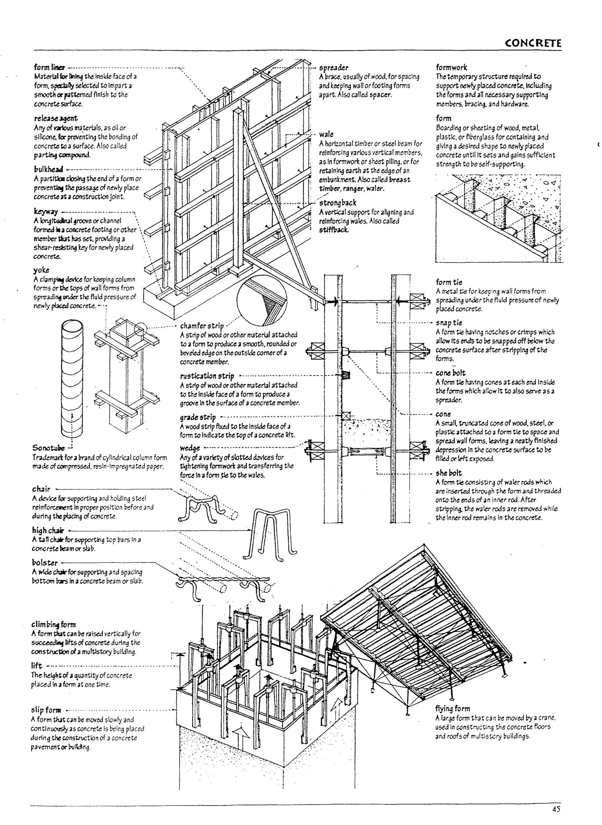 ~I
~I
CONCRETE
form Uner --.-.-....-......... -.............---"'- .-- . ,- spreader formwork
Mata-blfor Iln~ the Inside face of a
form. sped;;1!y selecttd to Impa rt a
slTlOOth orp«ernedfinish to the
concretesur-fJu.
re~$eagent
Arty of Y.IrIous lI1.3.terlJls. as ollar
sillcoot. fa- preventl~ the bonding of
concretetc asurf3ce. Also called
partlni awnpound.
bulkhead ------....-.-....-...-.--......- .
Apartltbl closJng the end of aform or
pr~en~ the passage of newly place
concretert aconstructlooJoint.
'K.eyw"3'f ------.-----.._. -.---,
Ao11gltucin.11 ~roove or channel ....
fonnea IaacoocretefOOUng or ather ';
metT1rer~ has~. proMlng a 
s~r-resistlng key for newly placed
conc~
yoke
A cl4m~ device for keeping column
fDm1s or the tops of wall forms from
spre3di~ Ilf1kr the fluid pressure of
newly pbce&concrete. ~ .:
Sonawbe ...:
TraJernart for a~nd of cyllndrlc3l column form
ITt3M ofccm~. resln'lmpregna~d paper.
cfuir
Adevice fur supporting and holding steel
reinfOfUllleTTt In proper posrtion before and
duri~ the: pladng of concrete.
high ciuir > - - - - - -
A ~n cgrorsupportlng top ~rs In a
conc~beamorsb!7.
bolsur --------------
A ~ chairforsupportlng and spacing
rottom!r.rs in aconcrete beam or slab.
clim~"ifurm
A form that can ~ r31-sed vertically for
succee.d~ liftsofconcrete during the
constructlon ofamultistory bulk/lng.
lift ~.-- -. -....-...-.-...-. -.-- -'" -.
The M~htof aqU3ntlty ofconcrete
placed In aform .t one tlme.
slipform •.................. -'- ...
Aform th4t can be moved slowly and
contlnuously as concrete Is being placed
during the construction of aconcrete
pavement Of" DuJtdlng.
ru~tian strip
Astrip of wood or other material attached
to the Inside face of aform to produce a
groove In the surface of aconcrete member.
. Abrau. usually of wooJ. for spacing
and k~plng wall or footing forms
apart. Also called spacer.
.-'.- wale
A horizontal timber or steel beam for
relnfon:;ing various vertical members.
as In formwori: or she--<>t piling. or for
retaining earth at the edge of an
emlr.lr.l::nent. Also called In-east
timper. ran9er. waler.
/"
"';trongmk
Avertlc31 support for aligning and
relnfon:;lng wales. Also called
I stlffitack.
The kmpor.ilry structure ~ulreJ to
support newly pl4ced concrete. Including
th~ forms and an necessary supportl~
members. 7raclng. and hardware.
form
Boarding or sheeting of wood, meta I.
pi3st1c. or ftberglass for ccntalning and
giving adesired shape to newly placed
concrete until it sets and gains sufficient
strength to be self·supportlng.
form tie
A metal t!e for I:eep:ng wall forms from
spreading underthefluicl pressure of newly
pi3ced concrete.
:'--": -.-.- ..... ~ snaptie
i: i Aform tie having notches or crimps which
II allow its end5 to ~ snapped off below the
:l=====;r=={~i.~ concrete surface after stripping ofthe
: ii forms.
: i ' -
L __. 'I ....!..-.--- COI'.ePott
II I' Aform tie ha,1ng cones at each end Insicle
ii the forms which allow it to also serve as a
I:, II spreader.
to
r:::~~~~~~-I~'~;;;;;~~~~" ..'-" -'-.' .-' !. i Ji~:~'~'~~"lli ''--T-'--.~ ~S:lltrul1C3tea cone of wood, steel. or
form to Indicate the top of accncrete lift. .' • ". ..•. : . plastlG attached to aform tie to sp2ce and
-.uo,./A• • _______ • _____•• __ ._ • _____ ._.' . . • Ii spread w.1I forms. leaving a neatly finished
"~ ~~=H~~~~3Wl!I· depressloo In tM concrete surface to ~
Anyof. varetyofslotted d...ovlces for ;~. filled or!rlt exposed.
tightening formwori: ana transferring the : ;! I
f01Ulnaform~tothew3les_ :....-. ~ "--r""" ~'::~conslStir9 of waler rods which
'~'
.... '. "'_" ~, are ir.serted through the form and threaded
~ i ontotheendsofan inner rod. After
. .:."?.: II Ji stripping. the water rods are remcved while
~ . __ the Inner rod remains In the concrete.
flying form
A lar¥ form that can be moved by 3 Cr3ne.
used In constructing the concre~ floors
and roofs of multiStcry Duildings.
45
 