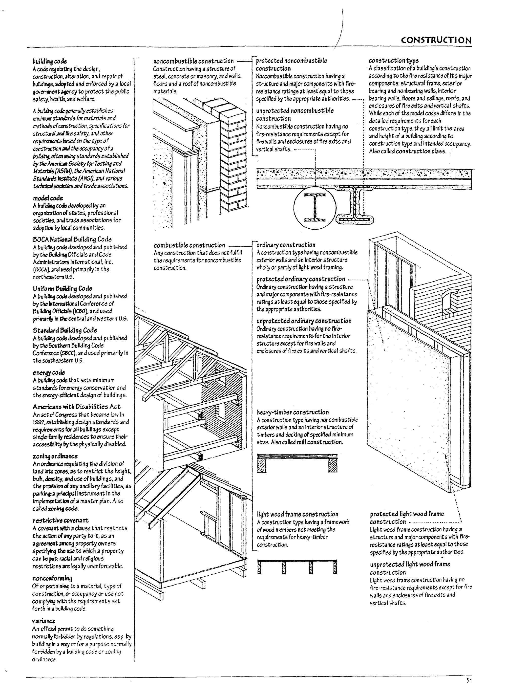 r
l./
:. !
f
l-I
,
- r
t.I
r...1
!
r

~ui1dmg code
Acode regubtln~ the design.
constructlon.alteratlon••nd repair of
l>u~. ~ and enforced by a local
go;emnent~ncyto protect the pu17llc
mety.hea~ .nd welfare.
AbuilJ~ UJJegenerally~5t3b1ishes
mfrrirrtUlf stmbrds for materials and
methcJs ofCMStroction. specifications for
s~anJfirtszfety. and other
~!mftentsWstdon the trpe0 f
const:ructJonadtheoccupancy0 fa
budJ~oftm rsIng st3nJards ~blisheJ
bytheklerbISocletyfqr T~ and
M~ (AS1M). ~ American Ni1tIonal
St3nJzJs ~ (ANSI). and various
tecJrnJca/societiesand trade3550cbtlons.
nwdefcc&e
A17u~ cod!: developeJ I1y an
organlutlon of states. professlonaI
socletSes. andtr.laeassociations for
adoytlCC'll1y local communities.
BOCA N.rtiottal Building Code
Al7uIdlng coJedeveloped .nd published
by the 6u11dl~Offlclals andCode
Administrators Intematlon31.lnc.
(BOCAl and ~ prlm3rily In the
n~US.
Unifonn Buiidi"9 Code
AIru~ coJedeveloped and published
by the lIrte~al Conference of
6~ OffIcbIs (ICSO~ and use.d
prlmrt,- In t&ecentr.rl and western us.
Standard 5ut1ding Code
A!ruMng caJe developeJ and published
bytheSouthem Building Code
Corrfereru (s6cc). and used primarily In
the ~heastern u.s.
ener~code
Alrull.:Ang coJethat sets minimum
sbndards forenergy conservation and
the ercgy-efficlent design of Dulldlngs.
~n' 'With D~auilitie-s Act
AIl ~ of Con¥ess that Decame 13w In
1992., estaDlisllln~ design stand3rds and
reqt.'ltel1ent.sforalll7ulidlngs except
sl~mlly residences to ensure their
~Ilty by the physlC311y J1s.ab!ed.
zoning ordinance
An orcllgnce regulaUn~ the dMslon of
13nd llTto zones. 2S to restrict the height.
l?ul.~. J:Id use ofDulkllngs. and
the prorisIcnof.ny2nciliary faeilities. as
pari;~a prlncip2llnstrument In the
Im~ ofamaster plan. Also
called zonln§ co,U.
r~ecoven.nt
ACO'r'eItInt IriUI acl3use that restricts
the ~ ofWi party to It. as an
agreement.lIOflg property owners
s~ the use to which aproperty
can l7e put: raGbl and religious
restrictions are legally unenforceable.
noncmrfONR~
Of or pertaln~ to amaterial. type of
constrllCt100.or occupancy or use not
comp~ with the requirements set
forth il'l a l7uKdlnq code.
V41rUllCe
An offlctll pemt to do somethlnq
nornt;lllyfo~n by rt:9ulatlons. esp.by
Dulld1~ In a'InY or for apurpose normally
forbidden by abuilding code or zoning
ordinance.
nonccmbustiUle construction
Construction haVing astructure of
steel concrete or masonrj'. and walls.
floors and aroofof noncom17ustl17!e
materials.
.. ; •.
) ....'.:
;. '....:
comuustible construction
Any construction th3t does not fuffill
the requirements for noncombustible
constrJctlan.
protected noncombustIble
construction
)
Noncombustible construction having a
structure ana major components with fire·
resistance ratings at ieastequal to those
speclfled by the appropriate authorities.
unprotected noncomuustiule
construction
Nancombusti17le construction havln~ no
f1re·reslstance requirements except far
f1re walls and enclosures offtre exits and
ordinary construction
ACO!1structlon type having noncombustible
roenor walls and an Interior structure
wholly or partly of light wood framln~.
protected ordinary construction -'" .--~
Ordln2rj' construction h;wlng astructure
and major components with ftre-reslstance
ratings at !east e<tual to those specified by
tM appropriate authorities.
unpl'Otected ordinaryconstruction
Ordlnarj' construction h;wlng no fire-
resistance requirementsfor the Interior
structure except for fire walls and
er.closures offlre exits ana vertIcal shafts.
~ V)'-timlrer construction
ACO!1structlon type havl~ noncombustible
e-..:terior walls and an Interior structure of
tlmPers.nd decking of specified minimum
sizes. Also called mill construction.
I
light wood frame construction
Aconstruction type having aframework
of wood rnert1!1ers not meeting the
requirementsfor he3vy-timi:>er
constructlon.
CONSTRUCT. ON
construction type
Aclasstflcatlon of alrul!dln~'s construction
accordln~ to the ftre resistance of Its major
components: structural frame. exterior
Pearlng and nonrearlng walls. Interior
Pearlng walls. floors and cellin~s. roofs. and
enclosures of ftre exits and vertical shafts.
While each ofthe model codes differs In the
detailed requirements for each
construction type. they all limit the area
and height of a17ullJ1n~ according to
construction. type and Intended occupancy.
Also called construction cl3ss.
~,-~
protected light wood frame 
construction ........00- . _ . . . . . - . - -.~
light wood frame construction having a
structure and m3Jorcomponents with flre-
resistance raUn~ at leastequal to those
speclfted I1y the appropriate au.thorlt~S.
unprotected 1i9htwood frame
construction
LIght wood frame construction having no
flre'reslstance requirements except for fire
walls and enclosures of fire exits and
vertical shafts.
51
 