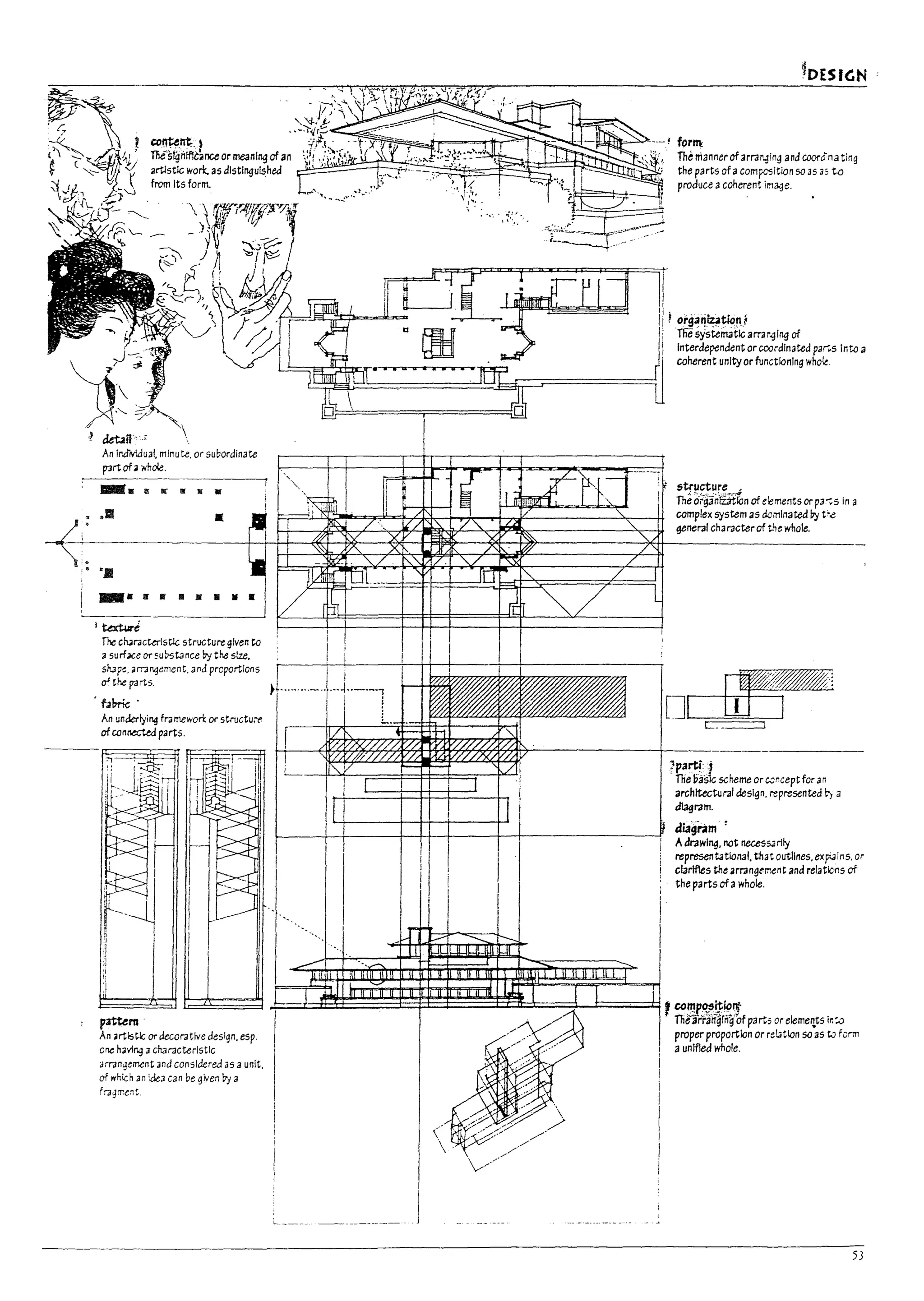 ,.
~i
I
I
~I
-
An InaiV1dual. minute, or subordinate
p3rt of ~ whole.
.11
•
" ".II
i ... I( III l1li • • II •
----------------------~
j tature
The c~ractaistlc structure given to
;a surfJCe or 5u~tance ~ the stze,
s!up~, ~rranqement, and prcportlons
a' the parts.
. f4l>Mc .
pattern '
An ~rtlstlc or decorative design, esp.
cne h<lYing ;I cruracterlstlc
arran~ement and considered as aunit,
of whkh an Ide3 can be given by a
fragrr.ent.
'L_____ _ ___________ _
!
~DESIGN
form:
Themanner of arm-.3in~ and coorana tlng
the parts of acomposition so 3S as kJ
produce acoherent im~e.
II ; orga~~tiorJ
, 1l1isystem3tlc arranqing of
I Interdependent or coordinated parts Into a
coherent unity or functioning who~
structure <
Th~a-;:g3;;iffikJn of e~ments or p3-;S In a
complex system as dominated ~ tee
general eharaeter of the whole,
01
:parti: :j
The lias1c scheme Or ccncept for an
architectural design, represented b] a
dlagram.
diagr.wm :
Adrawl~, nat neceS5.'lrlly
representational, that outlines. eXf-'ins, or
clartftes the arrangement and relatlci1s of
the parts of awhole.
, COrn'
,~rBrl.fr~t Ie
eJlrrang n~ VI parts Or e me'lts fr.:.o
proper proportion or relation SO as t.J form
aunified whole.
53
 