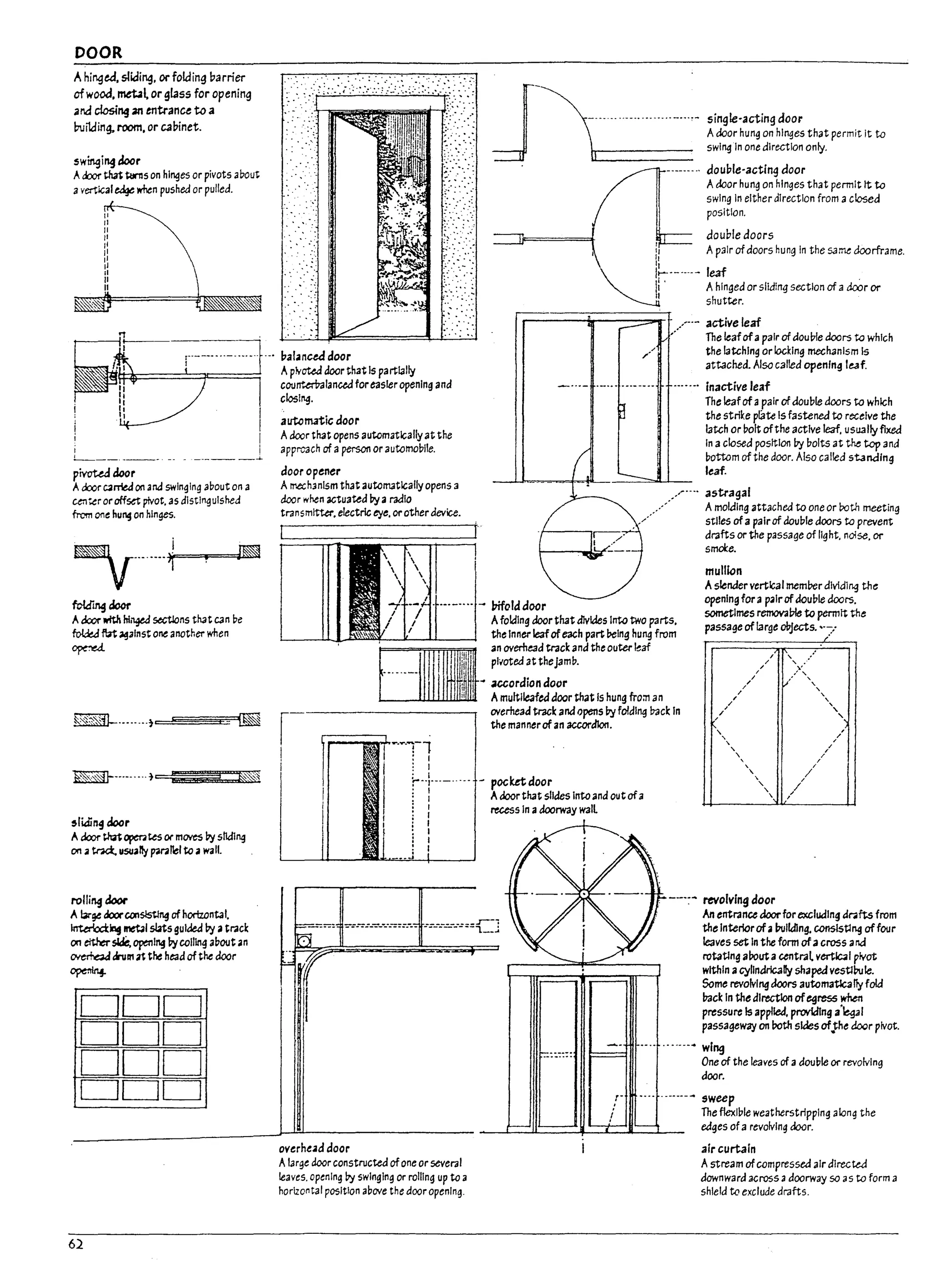 DOOR
Ahinged, sliding. or folding Darner
ofwooa, ~l orglass for opening
.nd closing an tntranu to a
building. room, or c.1binet.
sw~ing door
A000r ~ tunis on hinges or pivots aPout
avertical ~ wncn pushed or pulled.
_ i_ _ _ . _ _ _ .
pivoteQ door
AXcr ~rT1e4 on and 5Wln~ln~ about on a
un~roroff~ plvot, asdlstln~ulshed
from one hung on hinges.
foWtngdoor
Adoor IritJI hI~ ~ns that can be
~ fbt ~"Inst one another when
~
51iJin9 door
Adoor ~ opentes or moves Vy st1dlng
on. tnGt. usu4I1Iy p3n~1 to. wall.
rolling door
A ~ge doorconslstlng of horizontal,
~~ metal sbts gUided Vy atnd
on eitherslcfe.~lng Vycolllng about4In
~ Ihm ~ the head ofthe door
~
DOD
DDD
DDD
DOD
62
. .~ .: ~' .
:' ;::~'. f' ...;.~ ,""':,'.: .:_: :.:. :":'::':." ••• ' • . •
. '.'
.., l1alanced door
Ap~oW door that Is partially
courT"...erir.Ilancea foreasier opening and
c1051rtg.
allU)m.rt:ic door
Adoor that opens automaticallyat the
approach of aperson or automobile.
door opener
Amech3nism that automatically opens a
door ....hen actuated Vy aradio
tr3nsmltter, electric eye, or other device.
J-~..................._
...,-~i:;g:~~~i~;~::sthat permit It to
. swing In one direction only.
I
......... double-acting door
Adoor hung on hinges that permit It to
swing In either direction from aclosed
position.
double doors
I, Apair of doors hung In the same doorframe.
"
"
~
:'-""-Ieaf
!i . Ahinged or sliding section of adOOr or
shutter.
r-----ir----=.......j- .,'''- active leaf
,/
,.
,-' The leafofapair of"oulne doors to which
the latching or locking mechanism Is
attached. Also called openIng leaf.
...... ........ ....... Inactive leaf
The leafof apair of double doors to which
the strike prate Is fastened to receive the
latch or bolt ofthe active 1e3f, usuallyflxed
In aclosed position by bolts at the top and
bottom of the door. Also called standing
leaf.
/ .... astragal
./ Amolding attached to one or boUl meeting
stiles of apairof double doors to prevent
drafts or the passage of light, nolse, or
smoke.
mullion
-f-l··-,H+···_....I- l:rifolddoor
Aslendervertical memPer dlvidlng the
opening for ap.lrofdouble doors.
sometimes removal7le to permit the
passage oflarge oVjects••.-:;
r
I
i
I
I
Afolding door that divides Into two parts.
the Inner leafofeach part Pelng hung from
an overhead tr3ck and the outer '~af
ir ~ ucordlon door
, jill j pl.oted ~tthejam".
1--_.......I.J,...LJu.u.=ii.w' Amultileafed door that Is hung from an
overhead track andopens by folding back In
the mannerof an accordion.
rt-'-"Tl
I : I
I : I
I ('f"'-"'"
I : I
- pocket door
Adoorthat slides Intoand outofa
recess In adoorway wall
I ' I
I 1 I
I : I
1 : I
~ I
__.J i
/
,/
,-
/
/
,
/
/
/
,/
,-
....
.....
~'
.' ....
"
.'
,/ ' ................,
.
.
--.~- revolving door
An entr3nce aoorfor excluding dr.oft.s from
the Interiorof ai7ulldlng. COfI$lstlng offour
leaves set In the form ofacross and
rotatlng aboutacentral vertbl pivot
within acylindrically shapedvestl~k:,
Some revolvingdoors automatlc3llyfold
I:r.Ick In the direction of~ress when
pressure Is applied. providing a'eg41
passageway on roth sides of.Ihe door pivot.
......-~ wIng
One of the leaves of adouble or revolving
door.
r ...........~ sweep
overhead door
Alarge door constructed of one or sever31
!eaves. opening Vy swinging or roiling up to a
horizontal position above the aooropenlng.
i The flexible weatherstripping along the
eages of a revolving door.
air curtain
Astream ofcompressta air dlrec~
downward across" doorway 50 as ~ form a
shield t;{l exclude drafts.
I
I
I
!
1!
I
i
II
(
,

Y
 