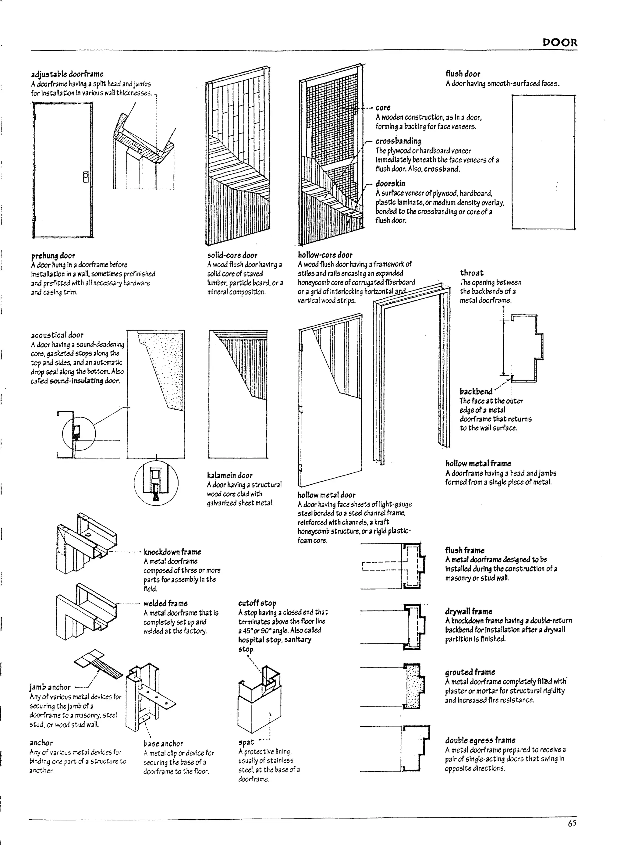 1
i
I
l _.
iI .
: !
i.-'
t
'i
DOOR
aajll5table doorframe
Adoorfr4me h3vl~ asplit had andJ:Jmbs
for InstJl13tlo11In various WJU thld::nesses.
prehung docr
Adoor hu~ In adoorfume More
Ittstall3tlon In awall sometllr.es preflnishecJ
and prefltted wtth all neces5Jr)' hardware
aM casl~ ~m.
acoustical door
Adoor hJving • sound-&e3dening
cor-e. ~sketed ~ .lang ~
t....t' an.::! sides. and an autolTutic
drop ~I along the bo«om. Also
ca11ed SOOnd-iIl5ULrti~ doer.
.' ----- krIockdownfume
sclkJ-ccre door
Awood flush door having a
solid core of staved
lum!1er. partlck: Doard. or a
minerai composition.
k3~mein door
AdoorhJving astructural
wood core cl3d with
galvanized sheet metal.
~
~
Amet3! doorirame
composed ofthree ormore
.._.- we!de.dfnme cutQff:,-top
flush door
Adoor havl~ smooth-surfaced faces.
1
IIIIIt--core
Awooden construction. as In adoor.
forming alIacklng for face veneers.
cr05s(,anding
The plywood or hard!loard veneer
Immediately ~eath the face veneers of a
flush door. Also. crossl1and.
docrskin
Asurface veneer ofplywood. hardboard.
p13stlc 13mll13te.ormedium densityoverlay.
bonded to the crossbandlng or core of a
flush door.
hollow-ccre door
Awood flush door having aframework of
stiles and ralls encasing an expanded
honeycom!l core of corrugated fI!1erl1oard
or agrid of Interlocking horlzontal a
vertical wood strips.
hollow m~1 door
Adoor luving face sheets of light-gauge
steei PorJed to a steel channel frame,
reinforced wtth channels.• kraft
hontj'COm!1 structure. or3 rigid p~stIc­
foam core.
r-----
L- ____ _
throat
rhe opening between
the Dackbends of a
metal doorframe.
backbend/....
The fa~ atthe oUter
edge of ametal
doorframe that returns
to the wall surface.
hollowmetalfr;,ame
Adoorframe having a head andJamDs
formed from asl~le piece of metal.
flu5hfraIM
Ama.1 c:Ioormnneks~ ned to be
Installed durl~ the construCtion ofa
masonry or stud wan.
drywall frame
~
~~sforassem!llylnthe
Amet31 doorframe th3tls
completely set up and
welded at t~ factory.
Astop having aclosed end that
terminates above th~ floor line
a45°or90°angle. Alsacalled
hospital stop. sanitary
stop.
Aknockdown frame having adcullle-return
backbend for Installation after adrywall
partition Is finished.
anchor
Ar.y of var'.:,..s :netal devices for
~r.a'l~ orc P3rt of astruckJre to
arccher.
pase anchor
Ametal clip or device for
securing t~ !;rase of a
doorframe to the f.oor.
"""
i
!lpat ~ ..;
Aprotect!ve lining,
usually of stainless
scul. at the !13~ of a
doorfrarT1(:.
groute.:f frame
A metal doorframe completely fll~ with'
plastel' or mortar for structural rigidity
and Increased fire resistance.
double egre!ltS frame
Ametal cIoorframe prepared to receive a
pall' of single-acting doors that swing In
opposite directionS.
65
 
