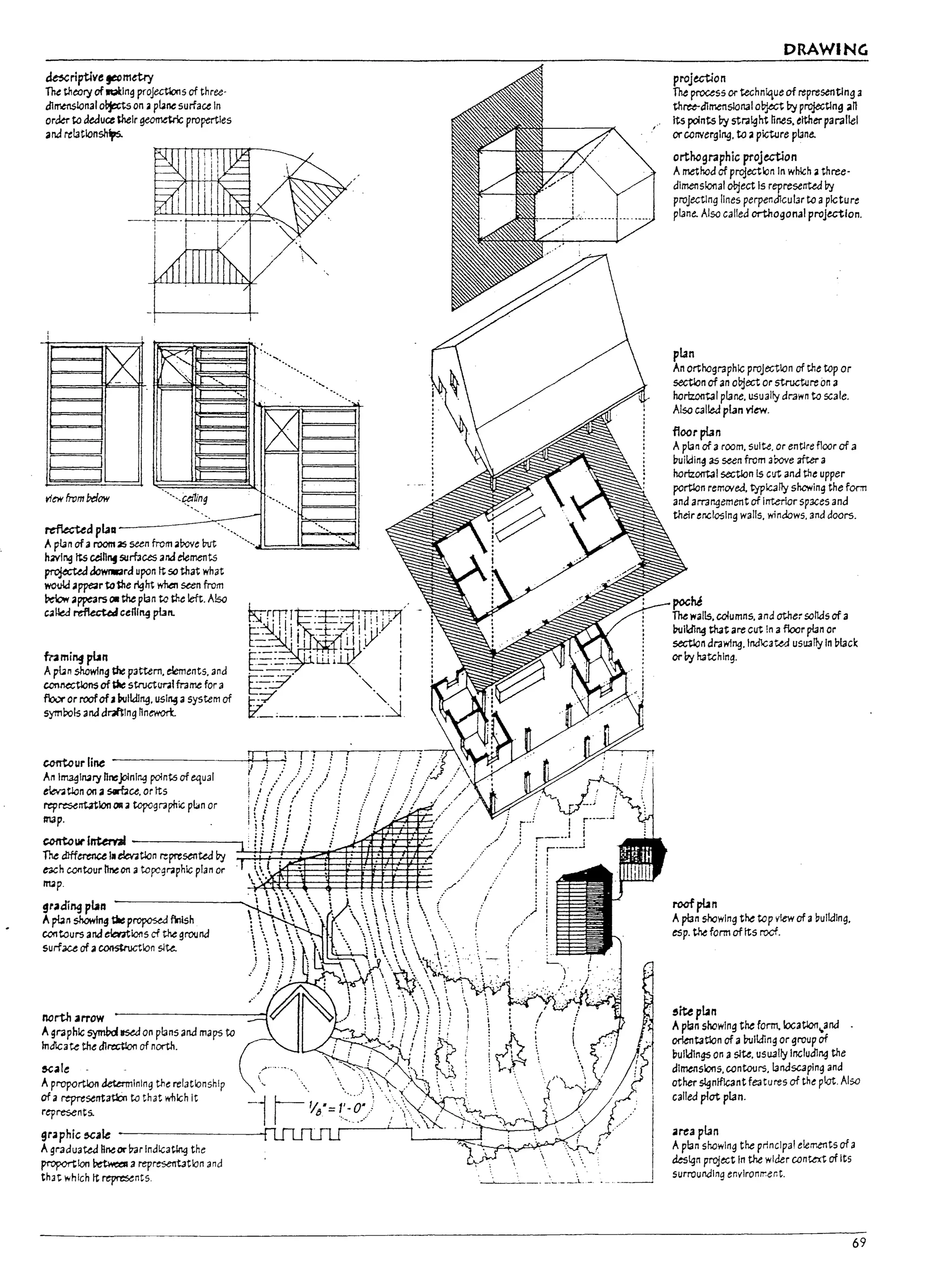 r
I
.,
1 I
~'"'
!"I
~I
l
1
!
1
~r1ptive teCmetry
The theory of ","*Ing project1ons of three-
dlmtl'l.Slonal o~ on ap~ne surface In
order to deduce their geometric properties
and relatlonshys.
<~I~
11===fF
".
···••.~1in9
~dpl.1a ----~
ApI.;nofaroom as seen from aw,re hit
having its celhllf Sijrf3ces arld elements
proj«ted dowr.ard upon It so that what
would appear to1he right whc1 seen from
~ appears 011 the plan to the left. Also
calbi ~ cef1l~ plln.
mmi~pUn
ApUn showing the pattern, elements, and
CO!UIeCt1ons of die: structur.llframe for a
fu.;lr or roofof~ butldJrtg, usl~;; system of
symrols and draftIng nnewon.
XI
1~1====l1
·...I~===ll
.....
c.ontcurline --------~P"TJ_+--:"'"'T! !
~:::::~;~~:p:::c r(/,//('
c.ontc~'~------------~~~~~~~~II~~~f
The d!fferenu I.e!MtIon represented by
t3Ch COI1tour l1neon 3 top::graphlc plan or
map.
gradi~ p~n
A~ nshowing ~ proposeJ ftnlsh
contours arld emtlons cf the ground
surface of aconWuctlon sI~
narth arrow
Agraphic symbd ~ on plans and maps to
Indlcate the dlrectloo of north.
~a!e
Aproportloo determining the relationship
of 3 represtntatlCn to that ~lch It
represents.
graphic ecale - - - - - - - - - - f
A graduated hnearPar Indlcatlnq the
proportion ~ a representation and
that which It represents
' . .
.~._ _
'. __ ~'~. __'l.. _
DRAWING
projection
The process or technique of representlng 3
thru-d1menslonal o~ by projectlng an
its points by str3lgh-e nnes. eitherparallel
or converging. to apicture plane.
orthcgraphic projection
Amethod of projection In whlch a-ehree-
dimCf1slonal '*.!ect Is represented by
projecting lines perpel1dlcul.3r to aplcture
pl.3ne. Also called orthogonal proJection.
plan
An orthographic projection of the top or
sectlon of an o~ect or 5truct<Jre on 3
horlzoa"t31 plane. usually drawn to scale.
Also calle.d plan view.
floor ptan
Aplan of 3 rOOm. suite. or entlre floor of a
puildin~ as sun from above after a
horlz0n"t31 sectlon ls cut and the upper
portion remOr'ea. typlc.:ifly shewing the for:n
and arrangement of interlor spaces and
their enclosing walls. windows. and doors.
poche
The walls. columns. and other sof41s of a
l:tulldl~ that 3re cut !n 3floor pl3n or
sectlon drawlng. tnd1caw.J USl!3fly In plack
orby hatching.
rocfpL1n
Aplan showing the top view of apulkllng.
esp. the form of Its roof.
~iU pL1n
Aplan showing the form.iocatlon..and
orientation of 3 l:tultding or group of
17ulldlngs on 3 site. uSU311y Includlng the
dImensions. contours. IandSC3plng and
other s19ntf1cant features of the plot. AI50
called plot plan.
area plan
Aplan showing the principal elements ofa
design proj~t In the wider context of Its
surrounding en"lron~er.t.
69
 