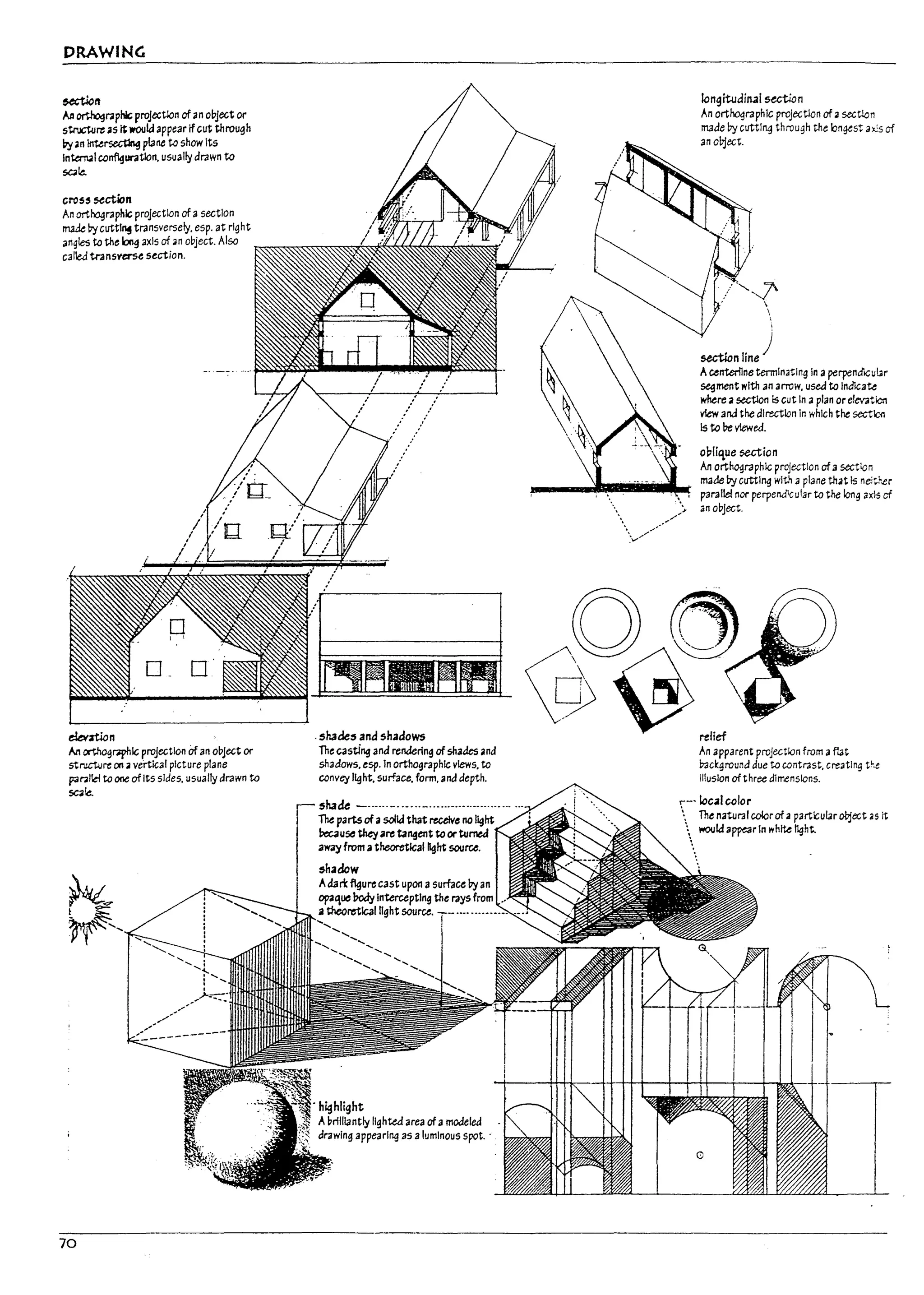 DRAWING
&tCtio1t
An orthographic proJectlon of an object or
structure ;lSft woold appear if cut through
by an Intu~ plane to show Its
In~1 configuration, usually drawn to
5Q~
eros, S<':ction
An ort~raphlc projection of asectIon
rruk ~ cuttl~ transversely, esp. at right
angles to the ~ axis of an object. Also
cai1ea mns.,.erse section.
e:b7tWn
An ort.hogr#phlc projection Of an object or
struct<Jre 00 avertical picture plane
p3ratld to one of its sides, usually drawn to
SC3~
70
.shades ana shaaows
The casting and rendering ofshades ;Ind
shadows, esp. In orthographic views, to
conv~ li9ht, surface, form, and depth.
shade _ ...... _......_.......................
The parts ofasolid that receive no li9ht
~u~ they are tangent to or wmeJ
away from a theoretical light SOIIrGe.
shadow
AdarHlgure cast upon asurface Dy an
opaque body Intercepting the rlIYs from
atheoretical light source.
Iongftudin415Ution
An ortkoqraphlc projectIon of;l sectlon
made Dy cuttl"1 through the ::Ingest ax!s of
an ol1ject.
section line)
Acerrterllne termInating In aperpenalCular
~rnent with an arrow, used to indIcate
where ;I sectlon Is cut In aplan or elevaticn
view and the direction In which the sectlon
Is to be viewea.
opliCiue $eCtion
An orth~raphlc projection ofa section
made Dy cutting with a plane that Is neither
paraIlei nor perpend1
cular to the long axls of
an object.
~oo
~~relief
An apparent projection from aflat
bacl:ground due to contrast, crt3tlng t~.e
Illusion of three dimensions.
r-·lceal color
. The naturlll colorof a part~ular09ject .s it
. would a~r In white tlght.
I
It
I
It
"
L.
III
lu
Ii i
, ~
U
!
Lj
I:
 