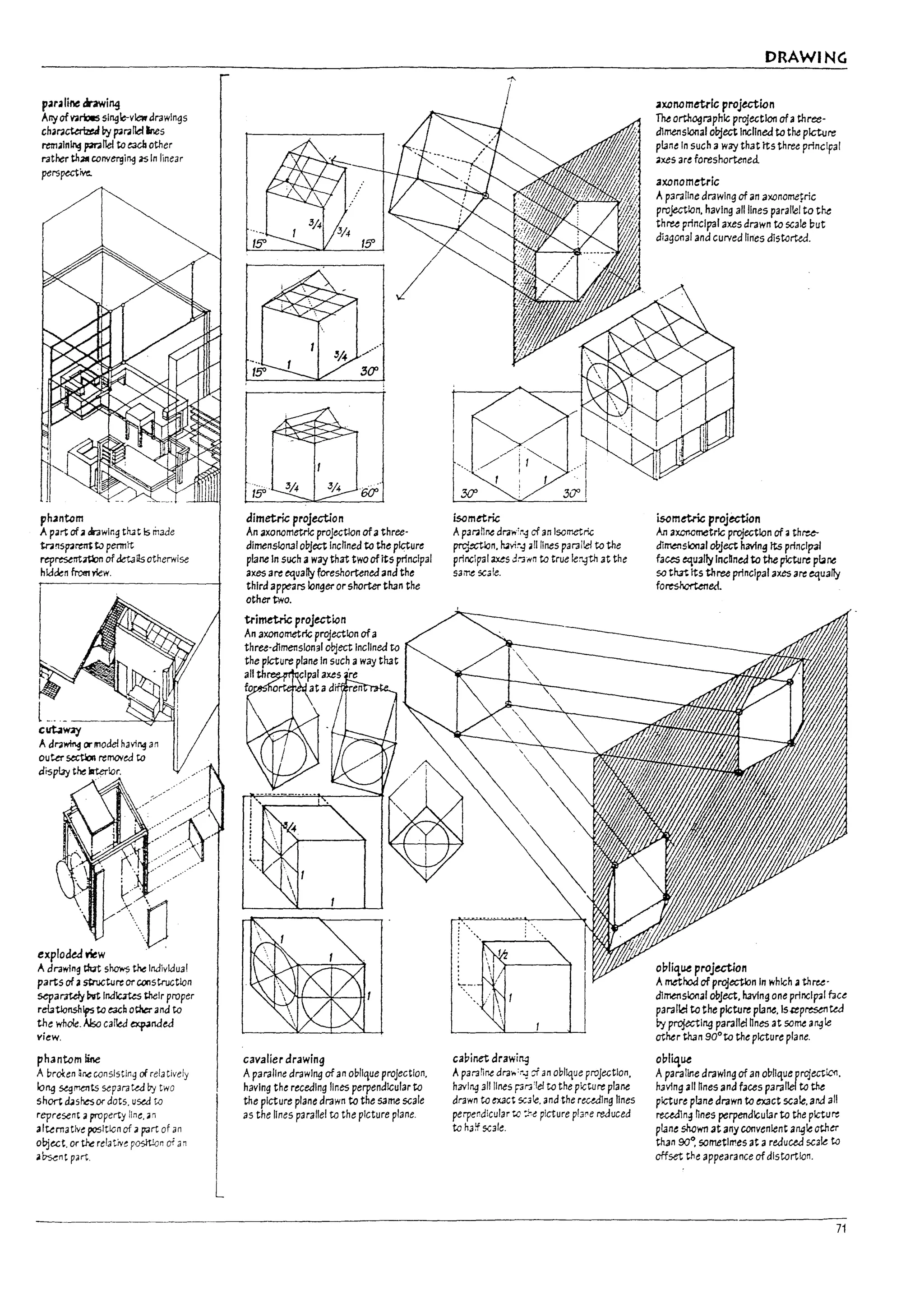 r1
il
r
r
r
r
J
r
1
f-
p.1r.1line drawi~
Arry ofv.ri:les slnglc-vk:wdrawings
,hm~ by pml1ellnes
rtmaln~ pml1el to e3Cb other
rather tn.311 converging ~ In linear
perspective.
ph.1ntcm
A part of" dr3wlng that Is made
tn!1S~renttv permlt
reprtSelTt~ ofdetJlis otherwise
hidden fromrlew.
c~~
A dr;l~ or,"ode! havi~ an
ouw StCtlon relnO'leQ to
dispby tM ~ior.
exploded new
A drawlng ~ shows eM Individual
parts of awoctureor coostructlon
separ.rt:dy M Ind~ their proper
re1.atlonships to each other and to
the whole. Also calW ~naed
view.
phantcm line
A brol:en anc wnslstlr.~ of rela tively
10"9 ~rno'Its separa~ by two
short dJs~or dots. used to
represent aproperty IIne,;in
alternative posltlcn of apart of an
object. or the relativ~ po9t!on of J n
•~ntPJrt.
dimetric projection
An axonometrlc projectlon ofathree-
dimensional object incnnea to the picture
plane In such a way that twoofIts principal
axes a~ t'qual1y foreshortened and the
third appears longer orshorter than the
other two.
trimetric projection
An axonometric projection ofa
three-d1mension31 object Inclined to
the picture plane In such away that
all th clpal axes 're
fo ata d'- en
cavalier drawing
A parallne drawing of an oblique prOJection.
having the receding lines perpendicular to
the picture plane drawn to the same scale
as the lines parallel to the picture plane.
isametric
Apar.lMne draw',~ cf an Isometric
prdp:;tlon. h1vi~4 .!llInes pml!el to the
princIpal axes .;l,":lt'ln to true leryth at the
sa;r,e scale.
c3Pinet drawing
Aparanne dra.... :~:f an oblique proJection.
h3Ylng 311 lines pra'iel to the picture plaM
drawn to exact scale, and the recedlng I1nes
perperdicular tc j,e picture pl3re reduced
to h3:f sc3le.
DRAWING
.1xonometrlc projecticn
The orthographic projection ofathree-
dimensional object Inclined to the picture
pllne In such a WilY that its three principal
axes are foreshortened.
3xonometric
Aparaline drawing of an axonome~ric
projection. haVing all lines parallel to the
thru principal axes drawn to scale Dut
diagonal and curved lines distorted.
is-ometrk: projection
An axcnametrlc projection of athru-
dimensional object having its princlp31
faces equally IncUned to the picture pI.ne
so thatIts three principal axes are equally
foreshortened_
opli'tue projection
Amethod of projectlon In which athree-
dimensional oOJect. having one princlPJI face
parallel to the picture pf3M.ls.cepre5e1'lW
D:i projecting parallel nnes at some angle
other th3n 90°to the picture plane.
oPliqLle
Aparaline drawing of an oDlique projectlc;1.
having all nnes and faces parallel to the
picture pllne drawn to exact scale. and all
reced1n~ nnes perpend1cullrto the picture
plane sMWT13t any convenient angle othl!1"
th3n 90~ sometlrT'es at areduced scale to
offset the appearance of distortion.
71
 