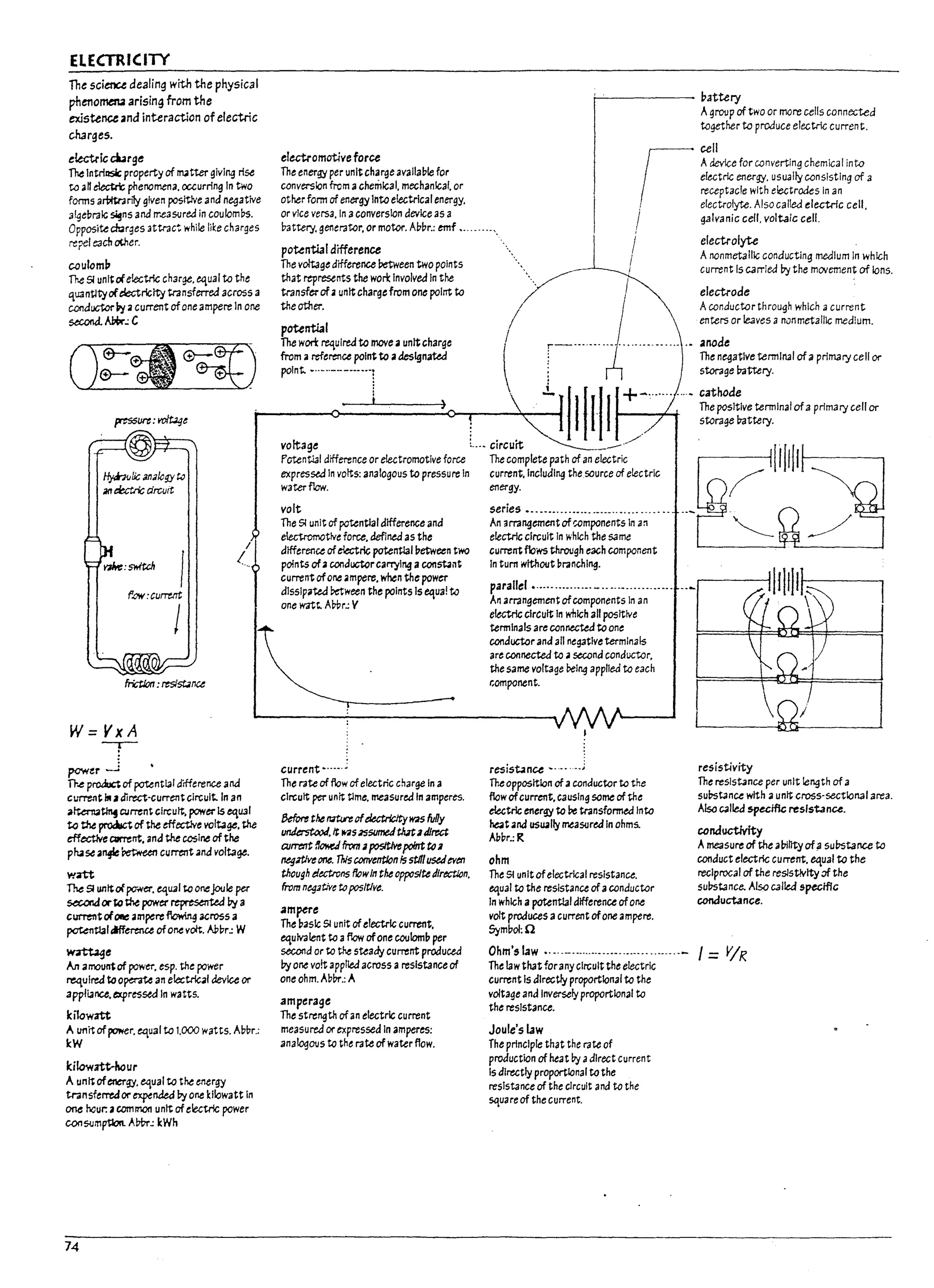 ELECTRICITY
The sciena dealing with the physical
pheno~ arising from the
existence and interaction of electric
charges.
electric wrge
The lntrinsW; property of lNtter giving rise
to an electr1; phenomena, occurring in two
forms arl1itnn1y given posttlve and negative
alge~ralc ~ns and rr.easured in coulom~s.
Opposite ~rges attract while li~e charges
repel each oU1er.
coulomp
The 51 unitofelectric cfmge, t:qual to the
quantltyofelectricity transferred across a
woauctorloy :a current ofone ampere In one
second. Abk.: C
Ii
'. ~agt!ioftwo or more cells connected
together to produce electric current.
electromotive force I cell
Adevice for converting chemical into
The energy per unIt chargeavalla~1e for erectric energy, usually consisting of a
conversion from achemical, mechanical, or receptacle with electrodes in an
other form of energy lllto electrical energy, I ' electrolyte. Also called electric cell,
or vice versa, In aconversion device as a I galvanic cell,voltaic cell.
~attery, generator, or motor. A~h.: emf •.... "'.'.
potential difference ! electrolyte
The voltage difference Petween two points I Anonmetallic conducting medium In which
E~~::~~:::~r~:~::w Y :":~::5:,~:::t:~~::::t"~~"'
potential / j ::::~:vesanunmetallic medium.
(}:=~ ~) ~;;;~?f':~~:~' ( r_m--u~u .--..... ~,,:~~"~""r~rof'Pri~~,err~
i-----.o---t-----<).o-,~-~-..... llll.11 +-".'." ...., ~~~:Iveterminal ofaprimal)' celf or
I
f.ow: curnnt
j
w= VxA
----r-
power ....l
The proaua of potential difference and
CUi1"el1t Itt J direct-currentcircuit. In an
atternatln§ current circuit. power 15 t:qUJI
to t1le ~ of the effe:ctlve voltage, the
effectlve Cll!'Tent. ana the cosine of the
p~se 2f141eretwetn current 2na voltage.
wrtt
The 51 unitofpo-""er, eqUJI to oneJoule per
~ortothe power ~ by a
currentof0IIe ;Impere flowing across a
potential ctfference ofone volt. APlir.: W
~e
An amountof power, esp. the power
required to oper.rte an electrical device or
applial1Ce, expressed in watts.
kilowatt
A tIf1itofpower, equal to 1.000 watts. A~!7r.:
leW
lei!ow;rtt--Jour
A unit ofene-rgy, equal to the energy
transferredor expenkd by one kilowatt in
one hoUr:;I common unit ofelectric power
GOnSIJmptlon. A~.: kWh
74
voltage L
..• circuit .__./
./
f'otentl31 difference or electromotive force The complete path of an electric
expresStd In volts: analogous to pressure In current, including the SOurce of electriC
water flow. energy.
volt
The 5/ unit of potential difference and
eIecWmotlve force, defined as the
dlfferenu ofeb=tric potentlall1etween two
points of2 conductorcarrying acon~i1t
curren't ofone :ampere, when the power
dlsslp2ted Pe'tween the points Is t:qua! to
one W3tt. A~r.: V
current •...•. ~
The rate of flow ofelectric charge In a
circuit per unit time, measured in amperes.
More therrmngfeJectrlcttyw.l5 fuDy
~,It ~S3SsumeJ th3t3 JlrtCt
aJrmrt fJoweJ fi-onI; positivepoint ~3
neg3tlveone. ThIsconvention Isstiffusedtren
though electrons flowin the oppositedfrectlcn,
from n~tiY~ r;,positive.
am~e
series •............................_
..' ..
An .rrangementofcomponents 1n;;:1
electric circuit In which the same
currentflows through each component
In tum without pranchlng.
parallel •.•......•..•.-. - .....-..........•.
An arrangement ofcomponents In an
electric circuit In which all positive
terminals are connected to one
conductor and a/l negative terminals
areconnected to oil second conductor,
the same voltage Dtlng applied to each
component.
resist.1nce ~ .... ..j
Theopposition of aconductor to the
flow ofcurrent. causing some of the
electric ener~ to ~ transformed Into
he4t 2nd usUi11y measure4ln ohms.
A~Pr.:R
ohm
The Sf unit ofelectrical resistance.
t:qual to the resistance ofaconductor
In which apatentl31 difference ofone
volt produces acurrent ofone ampere.
Syml7ol:0
storage ~ttery.
resistivity
The resistance per unit length of a
sul>stan~ with aunit cr05s·sectlon.a1 area.
Also called spec;i& reslst.an~.
ccnductMty
AIT1e3sure of the auliltyofasul>stance to
conduct electric current, equal to the
neclprocal of the resistivity of the
sul>stance. Also called specific
conductance.
The ~asic 51 unit ofelectric current,
t:quivalent to aflow ofone couloml1 per
second or to the steady current producea
!Iyone volt applied across aresistance of
one ohm. A~!n'.: A
Ohm's law •....- ........-...-................- I =VIR
The law that for any circuit the electric
amperage
The strength ofan electric current
measured or expressed In amperes:
analogous to the rate of water flow.
current Is directly proportional to the
voltage and Inverselyproportional to
the resistance.
Joule's law
The principle that the rate of
production of heat by adirect Current
is dlnectly proportional to the
resistance of the circuit and to the
square of the current.
~ j
I
U
I
P
I
 