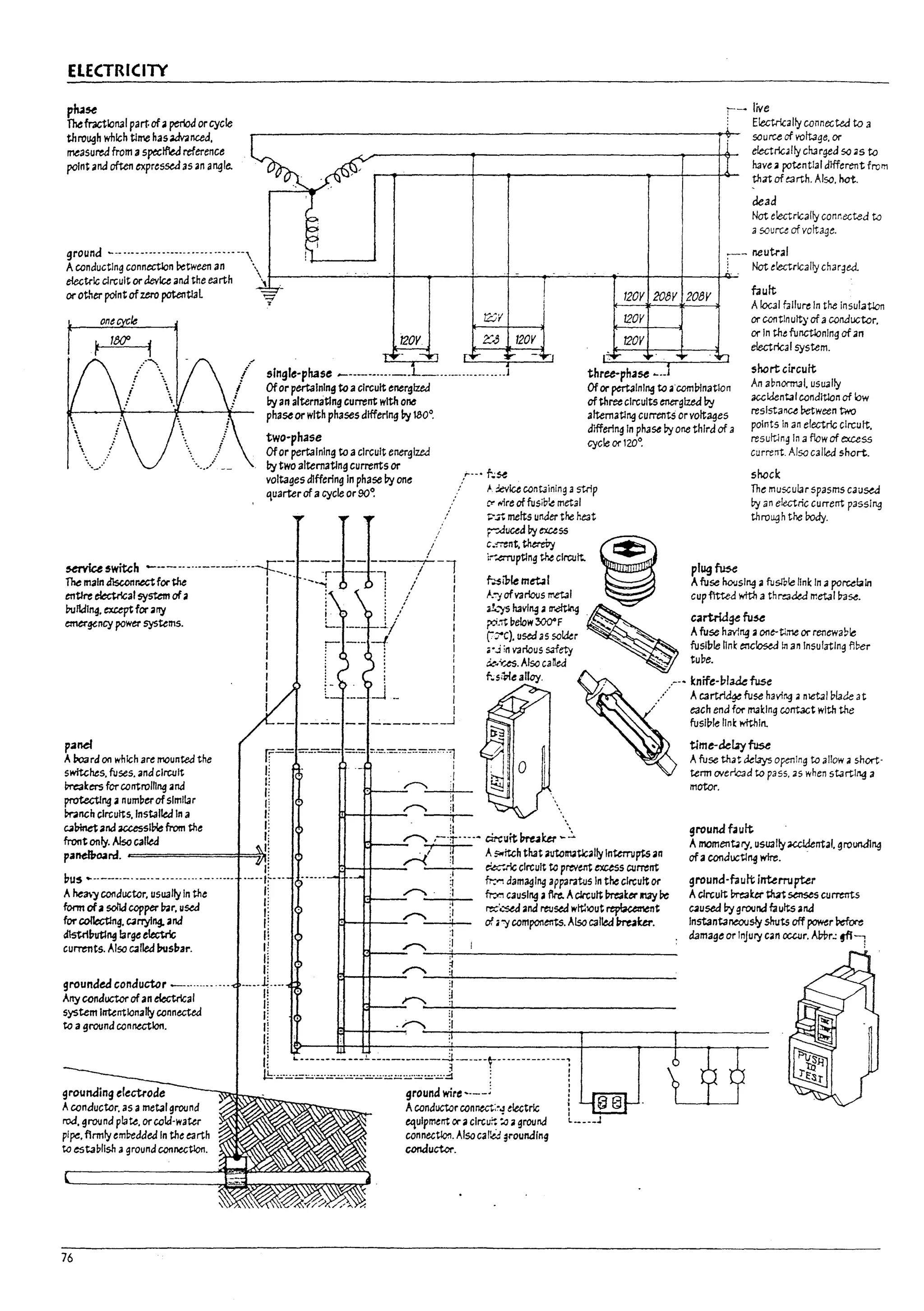 ElECTRICllY
:-~ live
i Electrically connected to a
pluse
Thefr3ctlonaIpart ofaper10d or cycle
through which tlme hasadv;i nced.
measured from aspecified reference
point and often expressed 3S an angle.
.--------------------------------,+- souru ofvo/t.age. or
electrlc~11y chJrged SO;/S to
hJve.3 potential different from
thJt of ~rth. Also. hot.
dead
Not electrically conr,ected to
;J source of voltage.
ground --- ..•...._...•.....-_...,..• _. ~- neutral
Aconducting connectlon ~tween an . i. Not electrically char~ed.
etectrlc circuit or device and the earth t-------'-"'"'----'"t---.---t--"t-"'--~..:.--'---'-"-t'_-+_-_+_--+~
orotherpointofwopotentlaL 9 120V 208V 208V fauft
• A1oc31 failure In the Insulatlon
one Ie 1C.:)V 120V or continuity ofa conductor.
120Y 2::'; 120V 120V or In the functlonlng of an
electrical system.
single-phase ____._...._.L_....._.......... J three-phase _..1 short circuit
Ofor pertainIng to a circuit energized
by an alternating current with one
phaseor with phases differing ~ 180°.
two-phase
Ofor pertaining to acircuit energized
Ofor pertainIng to acoml?lnatlon
ofthree circuits energized !1y
alternatlng currentS or voltages
differing In phase I1y one third of a
cycleorl20~
An abnDrm3I. usually
accidental condition of ~w
resistance Detween two
points In an electric circuit.
resuit1ng In aflow of excess
current. Alsa called short.
bytwo alternatlng currents or
voltages differing In phase ~ OM
quarter of a cycle or 9O~
t! /
/
_r-- -- -- -----1---1
~!witch -----....---.-----. .... I
Themalndlsconr.ectforU!e I -'" .-•.J -1:' I
: : / r
entlre ~al system ofa I ; ;! I
ruildlng.exceptfor.3ny : i· : .: I
emergency power systems. I L.._ .__ 1/ I
I r- -'- -! I
I i : !
r'" f.;~
:' ;. device ccntainlng 3 strip
C'" I'Iire of fusible metal
;-.7; melts under the heat
r Auced P:texuss
c='t~ ~
lr-
.cTUptlng the cIrcuit. . I
rnwlem~1
"".')'ofvarious metal
p;;:rt ~eIow :3000F ~"
(:'7C). used as soldu ~
;;-j in various safety "
~4'~.Alsccaned ...._
plug~
shock
The muscular spasms causta
P:t an electric current passing
through the body.
Afuse hooslng " fuSl'c!e fink In aporcelain
cupfltt.ed wfth a threadeJ metal base.
cartrWge fu5e
Afuse havlng aont-Ume or renewable
fuslv/e I1nl: enclo$ed man lnsuratlng fiber
tuDe.
I l ; ;
I i : I
I ;. i I
i!...')'s havIng 41 rrodtlng ,
f~si~e alloy. :___ knife·!1lak fuse
I :.. --l - I ./ A C3~ fuse having ;l nletal ~!ade at
I I i each end for makIng ccntact with the
-- --...;.- -- .....;.------~
~a=rdon which are mounted the F= -.=--=-. =.-::: :-"-='====-'="""""'l
swftches. fuses. and circuit ,: i
Pre3~ersforcontrolflng4lnd Ii ~~
protectlng anum~erofslmllJr: 'I
~ncltcircuits. Installed 'n a l! ~ ;1
: - - : r - .
caPlnetand ACCeSslP!e from the I; . 11 .• ...
front only. Aisocalled Ii ~ ,-.:r----~ CIl"'Cuitm.ker-~
pandl7~rd. -=========4=~ll ~~ A$fofitch that 4Iutomatlcally Inttml~ an
I! --:,- ~.rlc cIrcuIt to prevent excess current
"us .....--.._. '-'" .......... _...... "--'Ir" :1 fr..-, damaging apparaws In the cIrcuit or
Aheao.'Y conductor. usuaIly In the Ii ~_._"_ ~ causing ~ fire. Acircuit In'eaker I13Y Pc
form ofasoIkIcopper b3r. used I~ :' rec'~ and reused witl10ut ~t
for collecting. carrying. and n "..-..----+- of i"Y components. Also called ~Ur.
dIstc1ht1ng brgeeltctric /l :1
'""'"'t~Also "lied...s~". '.... Ii.!.... :=:--;t~':I:--------------
grounded conductor -............ - -- t -- :j
Any ccnductcrofan electrical Jl ,---....------:0'1--------------
fusl~le fink withIn.
time-deL1y~
Afuse that klays opening to allow;i short·
term ovedc3d to pass. 35 when starting a
motor.
ground fault
Arnoment<iry. usually accldental. grounding
ofaconauctlng wire. .
ground·fault intempter
Acircuit ~ker M 5C1SeS currents
caused by groond fa ults ana
Instantaneously shuts off ~r Pefure
damage or InJury c.n occur.Al7!:>r.: §til
system IlTUntlanally connected I: :1
to a ground ccnnectlon. :1 .~.:..____:,~~-_------..__-----_-----
grounding electrode
Accnductor. as ametal ground
rod. ground plate. orcold·water
pl~. flrmly embedded In the earth
to est3l7lish aground connectlon.
76
L~:==:~~~=~~~~~:~-:j-----r-------------1
ground wire ~.--; !
Aconductor ccnneck.J electrlc : er3
eqUipment or aclrcu:t ioaground L____J
connec~.Alsocarlid ~f'oundlng
conductor.
I;
u
u
u
l
I
L...
 