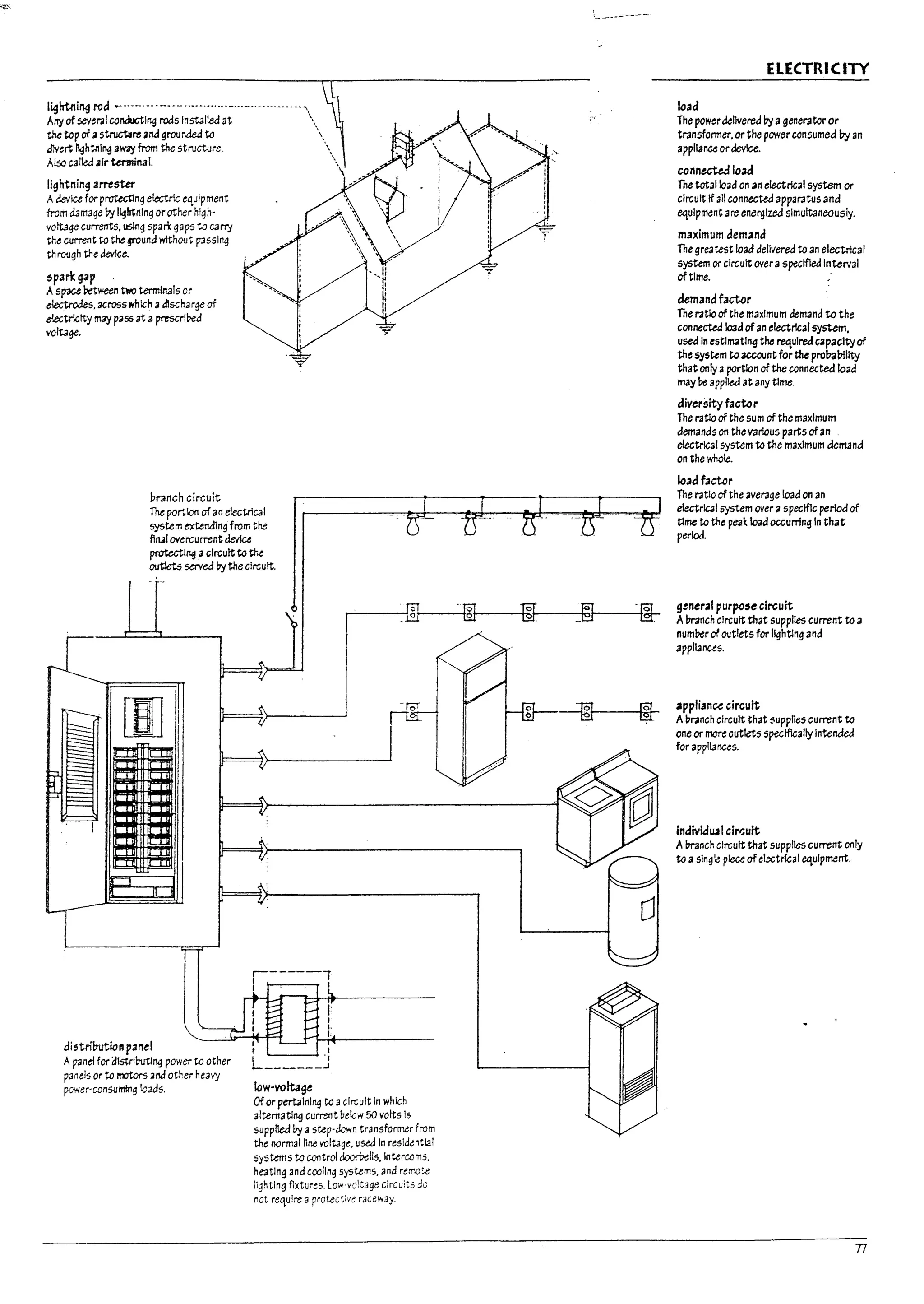 ~.
. , I
-/
~--I
~-I
I
Li
1
!
L
l
'-I
lightnj~ rod .-----.--.----..---.-......-...-----.--------"
Arry of several conductl~ rods InstJl!eQ at .
the top of ;i struct;re;inJ grounded to 
dlvert Ightl1l~ aWirJ from the structure. ....
Also called ;ilr Unnin3L .
lightning 3mster
Adevice fO!" p~ng electnc equipment
from damage I1y lightning or other hlgh-
voltage currents. using span: gaps to carry
the current to the ¥Ound wtthout f73sslng
throogh the device..
5pari: gap
Aspace Petween two termllt3ls or
t1.ectrodes. dCrosS whlch;i discharge of
electrlctty may pass at a prescrlbeJ
voltage.
Dr3nch circuit
The portlof1 ofan electrical
system extend1ng from the
ftn.ol overcurrent device
protectl~ acircuit to the
outlets savea I1y the circuit.
[9]1
distriMlon panel I
t I
I I
L-. ______ ...I
law-voltage

Apand for als;rlbutJ~ power to other
panels or to rrctor-s and other heavy
pc-wer-consumlnqlcads.
Of or pertaIning to acircuit In which
alternating current ~elcw 50 volts Is
supplied I1y astep-dewn transformer from
the normal nne voltage. used In resIdential
systems to CO!'Itro1 doom:lls. Intercoms.
heating and cooling systems. and rerr.o'..e
lighting fixtures. Low·vcttage clrcui:S do
not reqUire aprotect,ve raceway.
ELECTRICITY
load
The powerdelivered I1y agenel'3tor or
tr'3nsformer. or the power consumed by an
appll3nce ordevice.
ccnnecUd load
The total load on an etearicaIsystem or
circuit If all connected apparatus and
eqUipment are energized simultaneously.
maximum demand
The greatest load deliverea to an electrical
system or circuit overaspectfled Interval
of time. .
c:femanafKtor
The I'3tlo of the maximum demand to the
connected loadof an electrical system.
used In estlmatlng the reqUired capacityof
the system to account for the prolr.Jlrility
that only aportion of the connected load
may be applled at any time.
c:fiversityfactor
The I'3tlo of the sum of the maximum
demands on the various parts of an
electrical system to the maximum demand
on the whole.
Io.ac:fflctor
The I'3tlo of the average load on an
electrical system over aspeclflc perloclof
tlrne to the pe3k load occurring In that
period.
g!ner.al purpo:se circuit
Amnch circuit that supplies current to a
number of outlets for IlghUng and
appll3nces.
appliance circuit
Amnch circuit that supplies current to
one or IT'IOT'e outlets specifically intended
for appl13nces.
Indlvk:hul cirr,uit
Amnch circuit that supplies currerrt Oflly
to a slng~ piece ofelxtrlcal equipment.
Tl
 