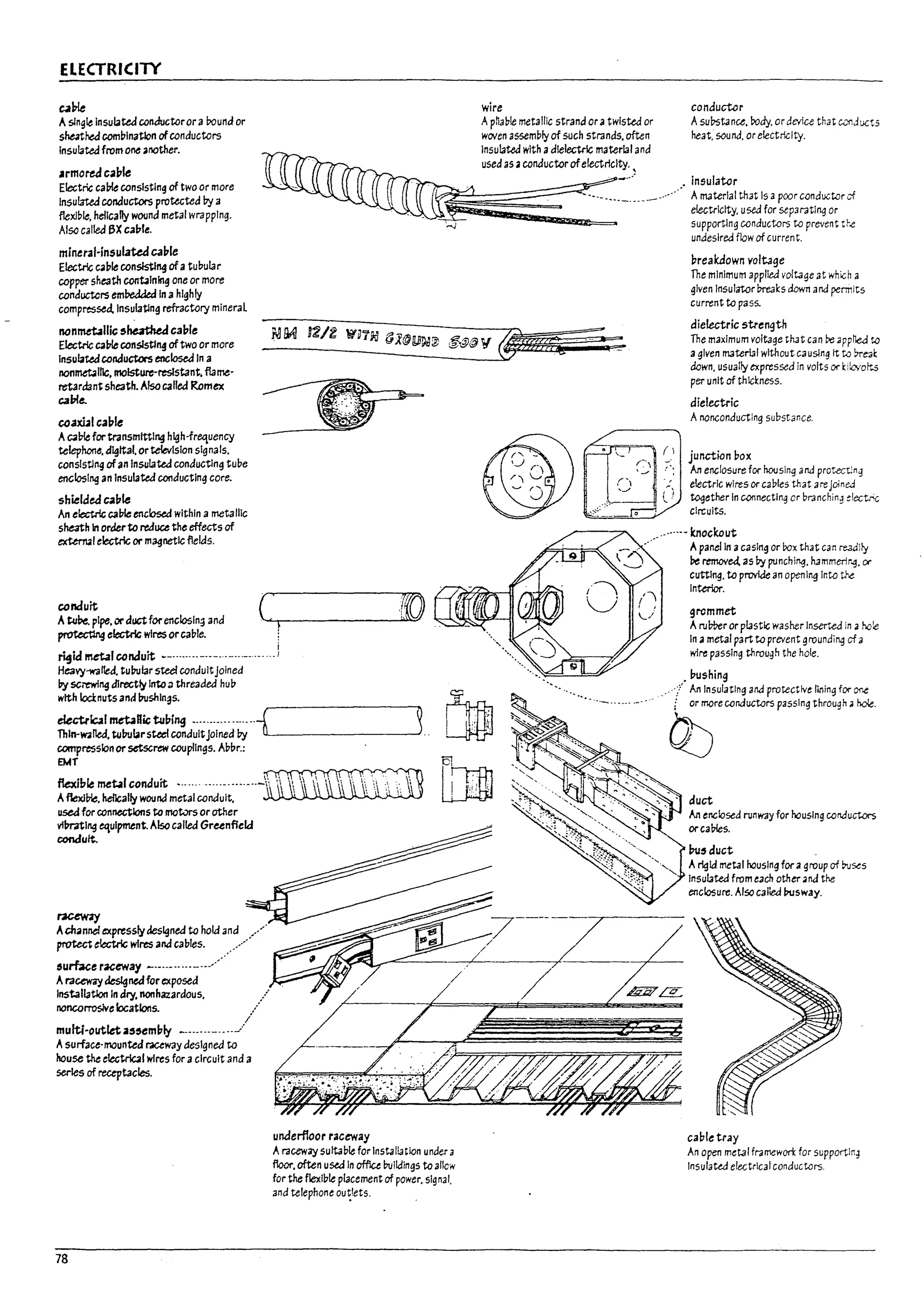 ELECTRICITY
~l7!e
Asingle Insulated conauctoror a Paund or
sheathed coml7lnaUon ofconductors
Insulated from one another.
..rmored caple
Electric calk consisting of two or more
Insulated conductors protected by a
flexible. helically wound metal wrapping.
Also called 6X caiJle.
mineral-insulated caple
Electric caule consisting ofatul7ular
copper she3th con'blnlng one or more
cond~rs em~ In ahighly
compressed.lnsulatlng refractory mineral
nonmebllk; 5~ caple
Electric caPle conslstlng oftwo or more
Insulatedconduct«s enclosed In a
nonmebilic. moisture-resistant.flame-
retardant she3th. Alsocalled Romex
c;.a£,{e,
coawlcaple
Acaulefortransmlttlng h~h-frequency
telephone. digital. or television signals.
conslstlng ofan Insulated conducting tul7e
enclosing an Insulated conducting core.
shielded caple
An electric ca!Jle enclosed within a metaIIIc
sheath In orderto reduce the effects of
extern.1 electric or magnetic ftelds.
conduit
A~Pe. pipe. or ductfor enclosln~ and
protecting ~Iectrlc wires or cal7le.
C'-'-T-_ _-=-l!{()
ri9id metal conduit ~-........-.--.......-.,..
He3'fj'-wafled. tul7Ular steel conduitJoined
by 5C;ew!ng directly Into <l threaded huu
with loci:nuts ana l7ushln3s.
=~.:Ia~~:::d~l~j~i~d~··1"'-_____--_--Jt
compression or setscrew coop/lngs. Al7k:
EMf
~!~~!I~;:~m~~'I'~~~-I~:"'-"~
used for connections ta motvrs or other
vlln7tlng equipment. Also called Grunfleld
conduit.
racewJy
~;:~~~SwlSlydeS~:edLtol hold and .•.•.•/
r'V~."~W-"" res a'lQ calles. ......
&urface raceway _...._....._.../
Ara~ t:lesIgnedfor exposed
installation In dry. nonhazardous. /
noncorrosN~ locations.
multi-outlet assemply _.......- ....,-'/
Asurface-mounted r.tteeway designed to
house the electrical wires for acircuit and a
series of receptacles.
78
underfloor raceway
Araceway suitable for Installation under a
floor. often used In offlu I1ulldings to allow
for the flexlule placement of power. signal.
and telephone ou~!ets. .
wire
Apnable metallic strand or atwisted or
woven assembly of such strands. often
Insulated with adlelectrlc material and
used as aconductor ofelectricity..~
conduct.?r
Asubstance. !:>ody. or device that Cv"nduct5
heat. sound. or electricIty.
.' insulator
. Amaterial that Is apoor conductor cf
electricity. used for separating or
supporting conductors to prevent tr.e
undesired flow of current.
~reakdown voltage
The minimum applied voltage at which a
given Insulator I1reaKS down and permits
current to pass.
dielectric strength
The maximum voltage trut can be applled to
agiven materi31 without ca using It to !;>red!;
down. usually expressed in volts or I::iiovor-..s
per unit of thlcl:ness.
dielectric
Anonconducting substance.
junction box
An enclosure for housing and protect1ng
electric wires or cables that arejoined
together In connecting or branchin~ ~Iectr'c
circuits.
......_- Knockout
.,' Apanel In acasing or box that can readily
be removed. as by punching. hammerir~. ex
cutting. to provide an opening Into the
Interior.
grommet
Arul7ber or plastic washer Inserted in ;I hole
In ametal part to prevent grounding cf"
wire passing through the hole.
. Vushing
f An Insulating and protective Ilning for one
Q)"COoJOC"'" pm'"! th"",!h' ho<.
An enclosed runway for housing conductors
orcal7les.
Pu~duct
Arigid metal housing for agroup of ~ses
Insulated from each other and the
eflclosure. Also called Pu5way.
cable tray
An open metal framewon: for supportln~
Insulated electrical conductors.
1
l~
lJ
u
11
I
u
L
I.
l ...
 